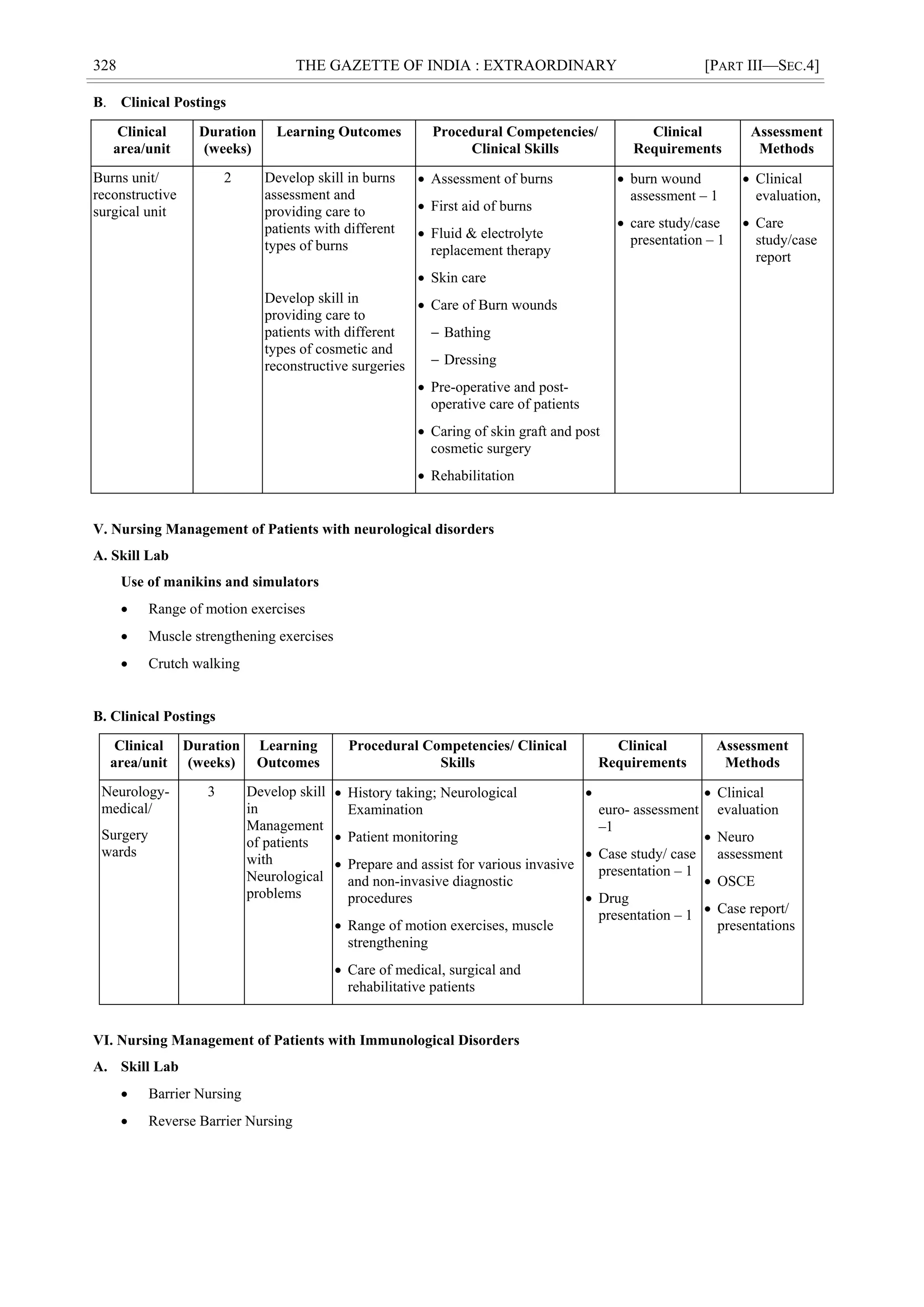 328 THE GAZETTE OF INDIA : EXTRAORDINARY [PART III—SEC.4]
B. Clinical Postings
Clinical
area/unit
Duration
(weeks)
Learning Outcomes Procedural Competencies/
Clinical Skills
Clinical
Requirements
Assessment
Methods
Burns unit/
reconstructive
surgical unit
2 Develop skill in burns
assessment and
providing care to
patients with different
types of burns
Develop skill in
providing care to
patients with different
types of cosmetic and
reconstructive surgeries
 Assessment of burns
 First aid of burns
 Fluid & electrolyte
replacement therapy
 Skin care
 Care of Burn wounds
 Bathing
 Dressing
 Pre-operative and post-
operative care of patients
 Caring of skin graft and post
cosmetic surgery
 Rehabilitation
 burn wound
assessment – 1
 care study/case
presentation – 1
 Clinical
evaluation,
 Care
study/case
report
V. Nursing Management of Patients with neurological disorders
A. Skill Lab
Use of manikins and simulators
 Range of motion exercises
 Muscle strengthening exercises
 Crutch walking
B. Clinical Postings
Clinical
area/unit
Duration
(weeks)
Learning
Outcomes
Procedural Competencies/ Clinical
Skills
Clinical
Requirements
Assessment
Methods
Neurology-
medical/
Surgery
wards
3 Develop skill
in
Management
of patients
with
Neurological
problems
 History taking; Neurological
Examination
 Patient monitoring
 Prepare and assist for various invasive
and non-invasive diagnostic
procedures
 Range of motion exercises, muscle
strengthening
 Care of medical, surgical and
rehabilitative patients
 N
euro- assessment
–1
 Case study/ case
presentation – 1
 Drug
presentation – 1
 Clinical
evaluation
 Neuro
assessment
 OSCE
 Case report/
presentations
VI. Nursing Management of Patients with Immunological Disorders
A. Skill Lab
 Barrier Nursing
 Reverse Barrier Nursing
 