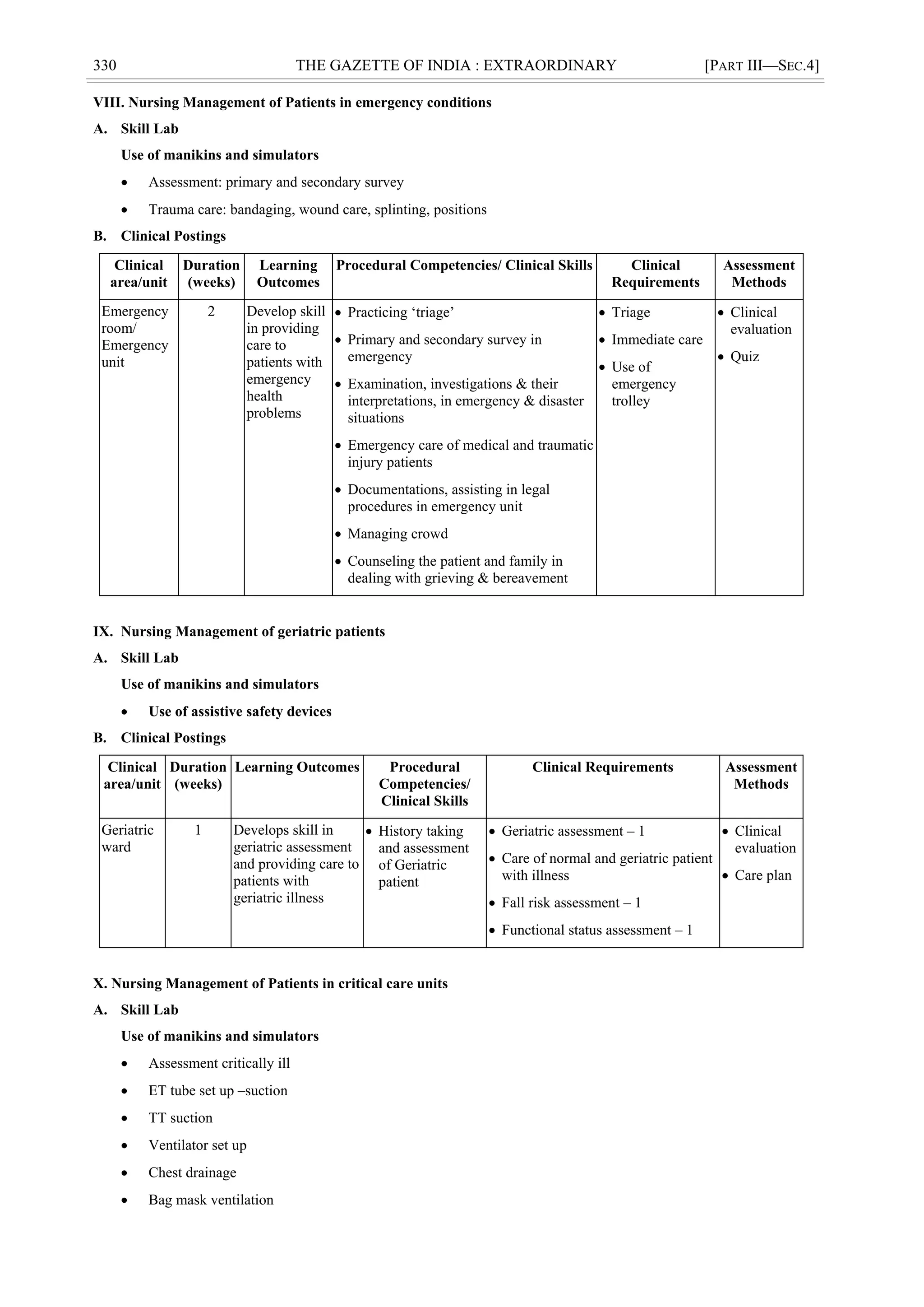 330 THE GAZETTE OF INDIA : EXTRAORDINARY [PART III—SEC.4]
VIII. Nursing Management of Patients in emergency conditions
A. Skill Lab
Use of manikins and simulators
 Assessment: primary and secondary survey
 Trauma care: bandaging, wound care, splinting, positions
B. Clinical Postings
Clinical
area/unit
Duration
(weeks)
Learning
Outcomes
Procedural Competencies/ Clinical Skills Clinical
Requirements
Assessment
Methods
Emergency
room/
Emergency
unit
2 Develop skill
in providing
care to
patients with
emergency
health
problems
 Practicing ‗triage‘
 Primary and secondary survey in
emergency
 Examination, investigations & their
interpretations, in emergency & disaster
situations
 Emergency care of medical and traumatic
injury patients
 Documentations, assisting in legal
procedures in emergency unit
 Managing crowd
 Counseling the patient and family in
dealing with grieving & bereavement
 Triage
 Immediate care
 Use of
emergency
trolley
 Clinical
evaluation
 Quiz
IX. Nursing Management of geriatric patients
A. Skill Lab
Use of manikins and simulators
 Use of assistive safety devices
B. Clinical Postings
Clinical
area/unit
Duration
(weeks)
Learning Outcomes Procedural
Competencies/
Clinical Skills
Clinical Requirements Assessment
Methods
Geriatric
ward
1 Develops skill in
geriatric assessment
and providing care to
patients with
geriatric illness
 History taking
and assessment
of Geriatric
patient
 Geriatric assessment – 1
 Care of normal and geriatric patient
with illness
 Fall risk assessment – 1
 Functional status assessment – 1
 Clinical
evaluation
 Care plan
X. Nursing Management of Patients in critical care units
A. Skill Lab
Use of manikins and simulators
 Assessment critically ill
 ET tube set up –suction
 TT suction
 Ventilator set up
 Chest drainage
 Bag mask ventilation
 