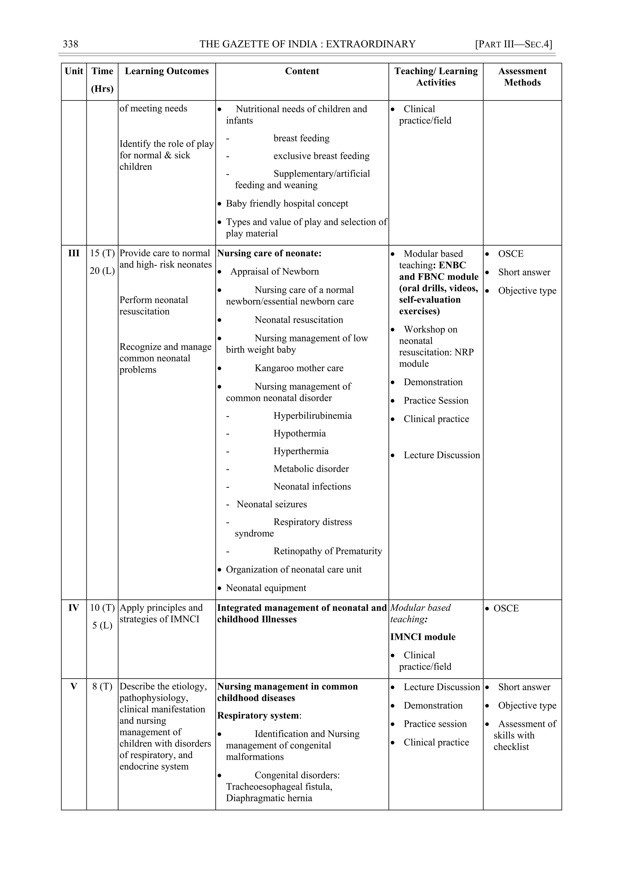 338 THE GAZETTE OF INDIA : EXTRAORDINARY [PART III—SEC.4]
Unit Time
(Hrs)
Learning Outcomes Content Teaching/ Learning
Activities
Assessment
Methods
of meeting needs
Identify the role of play
for normal & sick
children
 Nutritional needs of children and
infants
- breast feeding
- exclusive breast feeding
- Supplementary/artificial
feeding and weaning
 Baby friendly hospital concept
 Types and value of play and selection of
play material
 Clinical
practice/field
III 15 (T)
20 (L)
Provide care to normal
and high- risk neonates
Perform neonatal
resuscitation
Recognize and manage
common neonatal
problems
Nursing care of neonate:
 Appraisal of Newborn
 Nursing care of a normal
newborn/essential newborn care
 Neonatal resuscitation
 Nursing management of low
birth weight baby
 Kangaroo mother care
 Nursing management of
common neonatal disorder
- Hyperbilirubinemia
- Hypothermia
- Hyperthermia
- Metabolic disorder
- Neonatal infections
- Neonatal seizures
- Respiratory distress
syndrome
- Retinopathy of Prematurity
 Organization of neonatal care unit
 Neonatal equipment
 Modular based
teaching: ENBC
and FBNC module
(oral drills, videos,
self-evaluation
exercises)
 Workshop on
neonatal
resuscitation: NRP
module
 Demonstration
 Practice Session
 Clinical practice
 Lecture Discussion
 OSCE
 Short answer
 Objective type
IV 10 (T)
5 (L)
Apply principles and
strategies of IMNCI
Integrated management of neonatal and
childhood Illnesses
Modular based
teaching:
IMNCI module
 Clinical
practice/field
 OSCE
V 8 (T) Describe the etiology,
pathophysiology,
clinical manifestation
and nursing
management of
children with disorders
of respiratory, and
endocrine system
Nursing management in common
childhood diseases
Respiratory system:
 Identification and Nursing
management of congenital
malformations
 Congenital disorders:
Tracheoesophageal fistula,
Diaphragmatic hernia
 Lecture Discussion
 Demonstration
 Practice session
 Clinical practice
 Short answer
 Objective type
 Assessment of
skills with
checklist
 