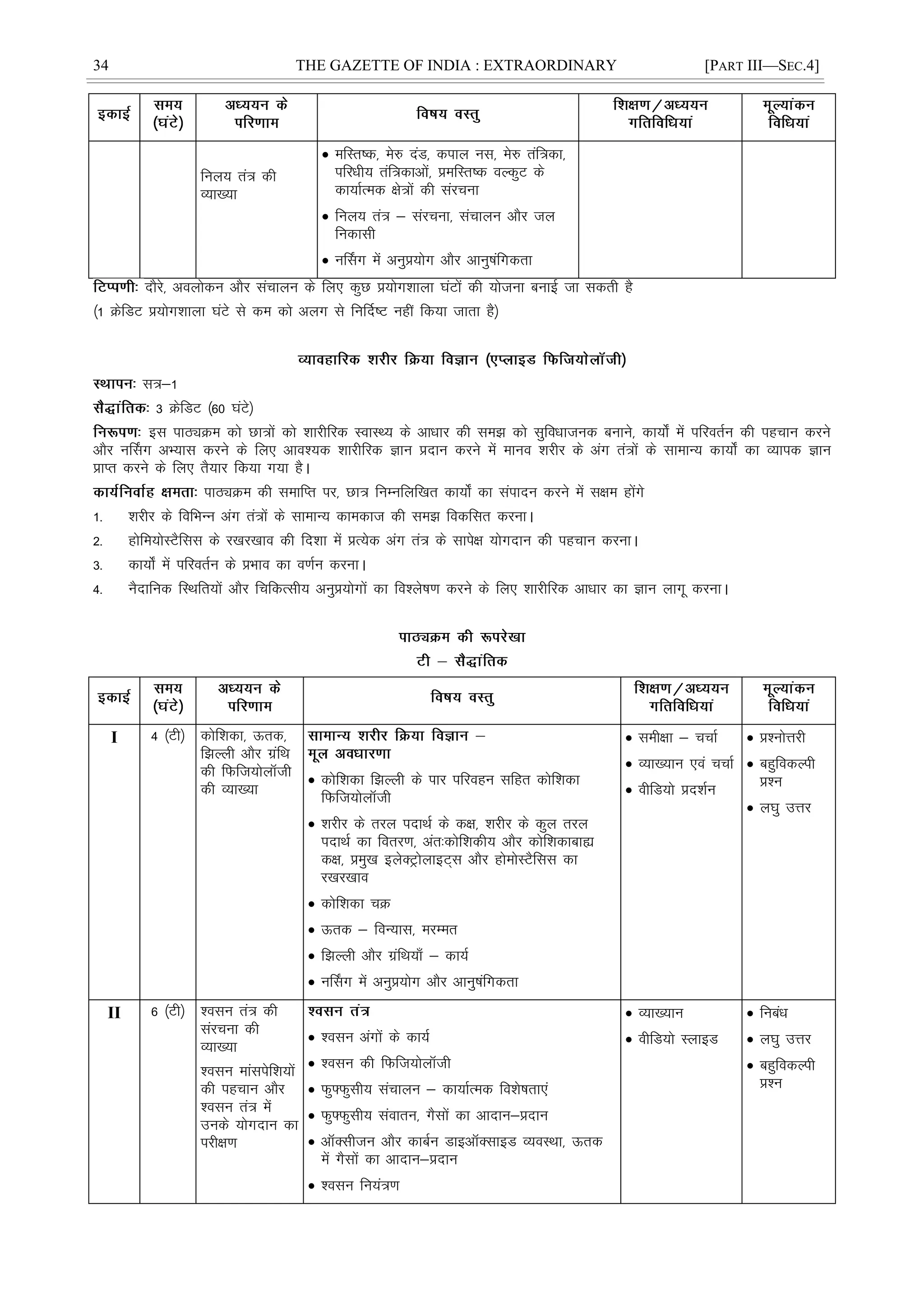 34 THE GAZETTE OF INDIA : EXTRAORDINARY [PART III—SEC.4]
fuy; ra= dh
O;k[;k
 efLr"d] es# naM] diky ul] es# raf=dk]
ifjèkh; raf=dkvksa] çefLr"d oYdqV ds
dk;kZRed {ks=ksa dh lajpuk
 fuy; ra= & lajpuk] lapkyu vkSj ty
fudklh
 uÉlx esa vuqç;ksx vkSj vkuq"kafxdrk
nkSjs] voyksdu vkSj lapkyu ds fy, dqN ç;ksx'kkyk ?kaVksa dh ;kstuk cukÃ tk ldrh gS
¼1 ØsfMV ç;ksx'kkyk ?kaVs ls de dks vyx ls fuÆn"V ugÈ fd;k tkrk gS½
l=&1
3 ØsfMV ¼60 ?kaVs½
bl ikBîØe dks Nk=ksa dks 'kkjhfjd LokLF; ds vkèkkj dh le> dks lqfoèkktud cukus] dk;ks± esa ifjorZu dh igpku djus
vkSj uÉlx vH;kl djus ds fy, vko';d 'kkjhfjd Kku çnku djus esa ekuo 'kjhj ds vax ra=ksa ds lkekU; dk;ks± dk O;kid Kku
çkIr djus ds fy, rS;kj fd;k x;k gSA
ikBîØe dh lekfIr ij] Nk= fuEufyf[kr dk;ks± dk laiknu djus esa l{ke gksaxs
1- 'kjhj ds fofHkUu vax ra=ksa ds lkekU; dkedkt dh le> fodflr djukA
2- gksfe;ksLVSfll ds j[kj[kko dh fn'kk esa çR;sd vax ra= ds lkis{k ;ksxnku dh igpku djukA
3- dk;ks± esa ifjorZu ds çHkko dk o.kZu djukA
4- uSnkfud fLFkfr;ksa vkSj fpfdRlh; vuqç;ksxksa dk fo'ys"k.k djus ds fy, 'kkjhfjd vkèkkj dk Kku ykxw djukA
I 4 ¼Vh½ dksf'kdk] Ård]
f>Yyh vkSj xzafFk
dh fQft;ksykWth
dh O;k[;k
 dksf'kdk f>Yyh ds ikj ifjogu lfgr dksf'kdk
fQft;ksykWth
 'kjhj ds rjy inkFkZ ds d{k] 'kjhj ds dqy rjy
inkFkZ dk forj.k] var%dksf'kdh; vkSj dksf'kdkcká
d{k] çeq[k bysDVªksykbV~l vkSj gkseksLVSfll dk
j[kj[kko
 dksf'kdk pØ
 Ård & foU;kl] ejEer
 f>Yyh vkSj xzafFk;k¡ & dk;Z
 uÉlx esa vuqç;ksx vkSj vkuq"kafxdrk
 leh{kk & ppkZ
 O;k[;ku ,oa ppkZ
 ohfM;ks çn'kZu
 ç'uksÙkjh
 cgqfodYih
ç'u
 y?kq mÙkj
II 6 ¼Vh½ 'olu ra= dh
lajpuk dh
O;k[;k
'olu ekalisf'k;ksa
dh igpku vkSj
'olu ra= esa
muds ;ksxnku dk
ijh{k.k
 'olu vaxksa ds dk;Z
 'olu dh fQft;ksykWth
 Qq¶Qqlh; lapkyu & dk;kZRed fo'ks"krk,a
 Qq¶Qqlh; laokru] xSlksa dk vknku&çnku
 vkWDlhtu vkSj dkcZu MkbvkWDlkbM O;oLFkk] Ård
esa xSlksa dk vknku&çnku
 'olu fu;a=.k
 O;k[;ku
 ohfM;ks LykbM
 fucaèk
 y?kq mÙkj
 cgqfodYih
ç'u
 