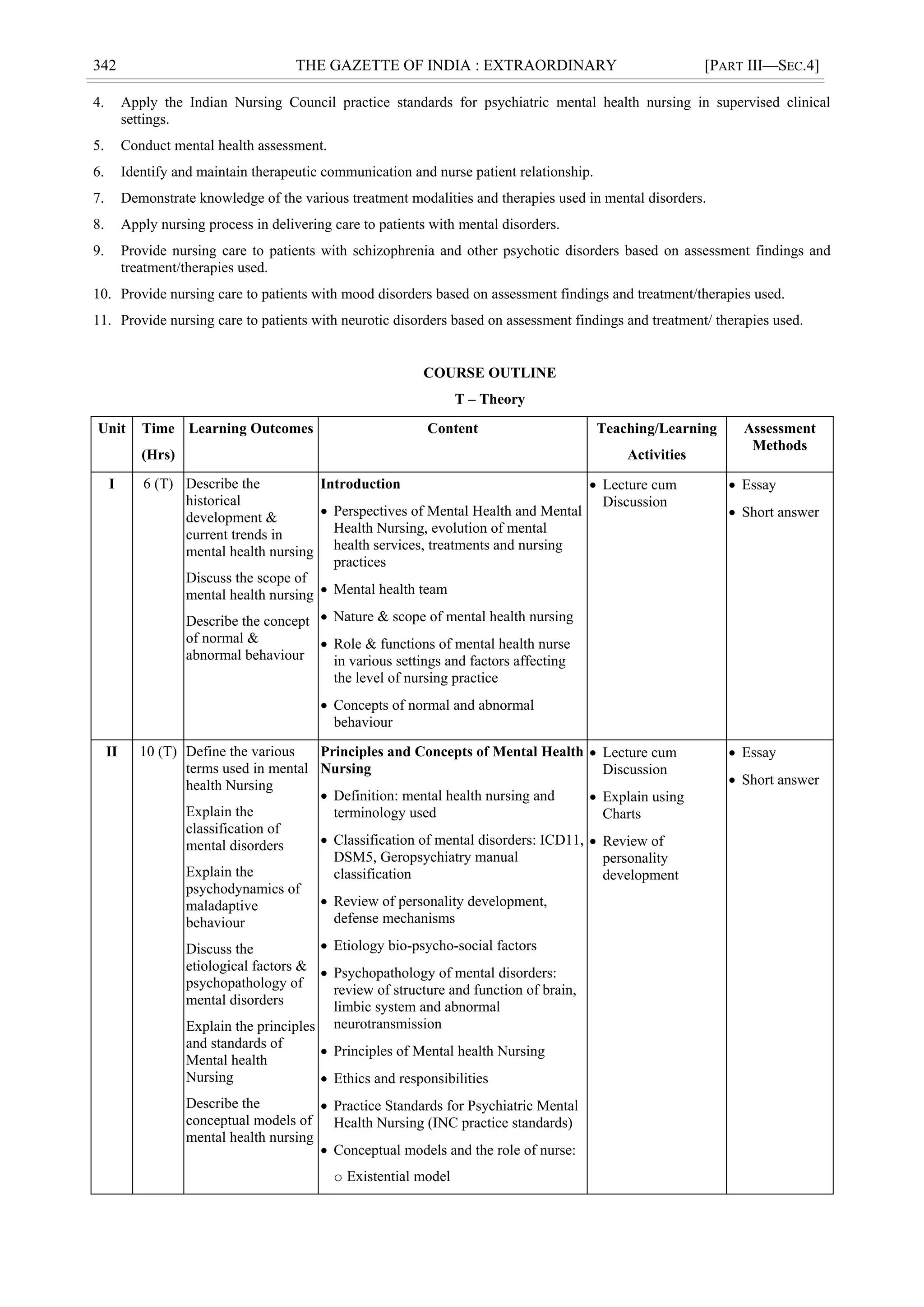 342 THE GAZETTE OF INDIA : EXTRAORDINARY [PART III—SEC.4]
4. Apply the Indian Nursing Council practice standards for psychiatric mental health nursing in supervised clinical
settings.
5. Conduct mental health assessment.
6. Identify and maintain therapeutic communication and nurse patient relationship.
7. Demonstrate knowledge of the various treatment modalities and therapies used in mental disorders.
8. Apply nursing process in delivering care to patients with mental disorders.
9. Provide nursing care to patients with schizophrenia and other psychotic disorders based on assessment findings and
treatment/therapies used.
10. Provide nursing care to patients with mood disorders based on assessment findings and treatment/therapies used.
11. Provide nursing care to patients with neurotic disorders based on assessment findings and treatment/ therapies used.
COURSE OUTLINE
T – Theory
Unit Time
(Hrs)
Learning Outcomes Content Teaching/Learning
Activities
Assessment
Methods
I 6 (T) Describe the
historical
development &
current trends in
mental health nursing
Discuss the scope of
mental health nursing
Describe the concept
of normal &
abnormal behaviour
Introduction
 Perspectives of Mental Health and Mental
Health Nursing, evolution of mental
health services, treatments and nursing
practices
 Mental health team
 Nature & scope of mental health nursing
 Role & functions of mental health nurse
in various settings and factors affecting
the level of nursing practice
 Concepts of normal and abnormal
behaviour
 Lecture cum
Discussion
 Essay
 Short answer
II 10 (T) Define the various
terms used in mental
health Nursing
Explain the
classification of
mental disorders
Explain the
psychodynamics of
maladaptive
behaviour
Discuss the
etiological factors &
psychopathology of
mental disorders
Explain the principles
and standards of
Mental health
Nursing
Describe the
conceptual models of
mental health nursing
Principles and Concepts of Mental Health
Nursing
 Definition: mental health nursing and
terminology used
 Classification of mental disorders: ICD11,
DSM5, Geropsychiatry manual
classification
 Review of personality development,
defense mechanisms
 Etiology bio-psycho-social factors
 Psychopathology of mental disorders:
review of structure and function of brain,
limbic system and abnormal
neurotransmission
 Principles of Mental health Nursing
 Ethics and responsibilities
 Practice Standards for Psychiatric Mental
Health Nursing (INC practice standards)
 Conceptual models and the role of nurse:
o Existential model
 Lecture cum
Discussion
 Explain using
Charts
 Review of
personality
development
 Essay
 Short answer
 