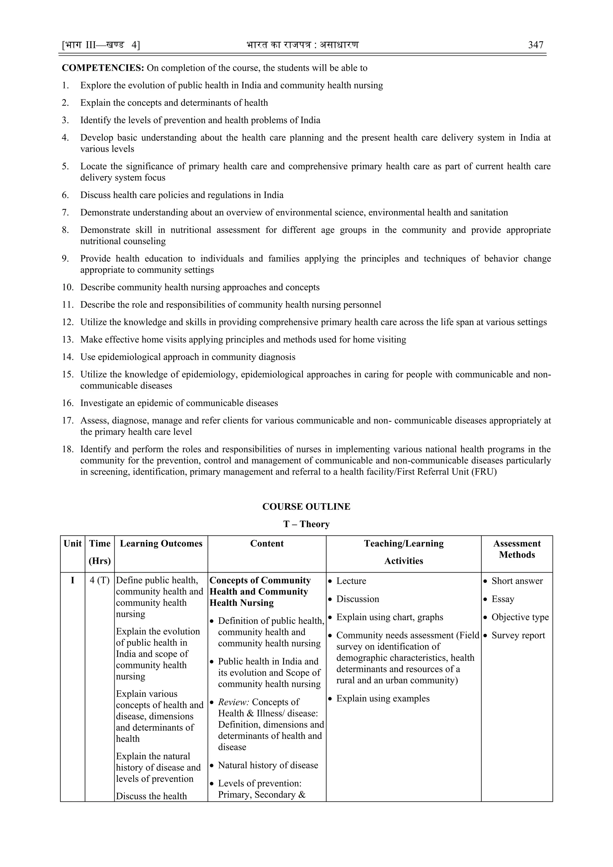 [भाग III—खण्‍
ड 4] भारत‍का‍राजपत्र‍:‍असाधारण 347
COMPETENCIES: On completion of the course, the students will be able to
1. Explore the evolution of public health in India and community health nursing
2. Explain the concepts and determinants of health
3. Identify the levels of prevention and health problems of India
4. Develop basic understanding about the health care planning and the present health care delivery system in India at
various levels
5. Locate the significance of primary health care and comprehensive primary health care as part of current health care
delivery system focus
6. Discuss health care policies and regulations in India
7. Demonstrate understanding about an overview of environmental science, environmental health and sanitation
8. Demonstrate skill in nutritional assessment for different age groups in the community and provide appropriate
nutritional counseling
9. Provide health education to individuals and families applying the principles and techniques of behavior change
appropriate to community settings
10. Describe community health nursing approaches and concepts
11. Describe the role and responsibilities of community health nursing personnel
12. Utilize the knowledge and skills in providing comprehensive primary health care across the life span at various settings
13. Make effective home visits applying principles and methods used for home visiting
14. Use epidemiological approach in community diagnosis
15. Utilize the knowledge of epidemiology, epidemiological approaches in caring for people with communicable and non-
communicable diseases
16. Investigate an epidemic of communicable diseases
17. Assess, diagnose, manage and refer clients for various communicable and non- communicable diseases appropriately at
the primary health care level
18. Identify and perform the roles and responsibilities of nurses in implementing various national health programs in the
community for the prevention, control and management of communicable and non-communicable diseases particularly
in screening, identification, primary management and referral to a health facility/First Referral Unit (FRU)
COURSE OUTLINE
T – Theory
Unit Time
(Hrs)
Learning Outcomes Content Teaching/Learning
Activities
Assessment
Methods
I 4 (T) Define public health,
community health and
community health
nursing
Explain the evolution
of public health in
India and scope of
community health
nursing
Explain various
concepts of health and
disease, dimensions
and determinants of
health
Explain the natural
history of disease and
levels of prevention
Discuss the health
Concepts of Community
Health and Community
Health Nursing
 Definition of public health,
community health and
community health nursing
 Public health in India and
its evolution and Scope of
community health nursing
 Review: Concepts of
Health & Illness/ disease:
Definition, dimensions and
determinants of health and
disease
 Natural history of disease
 Levels of prevention:
Primary, Secondary &
 Lecture
 Discussion
 Explain using chart, graphs
 Community needs assessment (Field
survey on identification of
demographic characteristics, health
determinants and resources of a
rural and an urban community)
 Explain using examples
 Short answer
 Essay
 Objective type
 Survey report
 