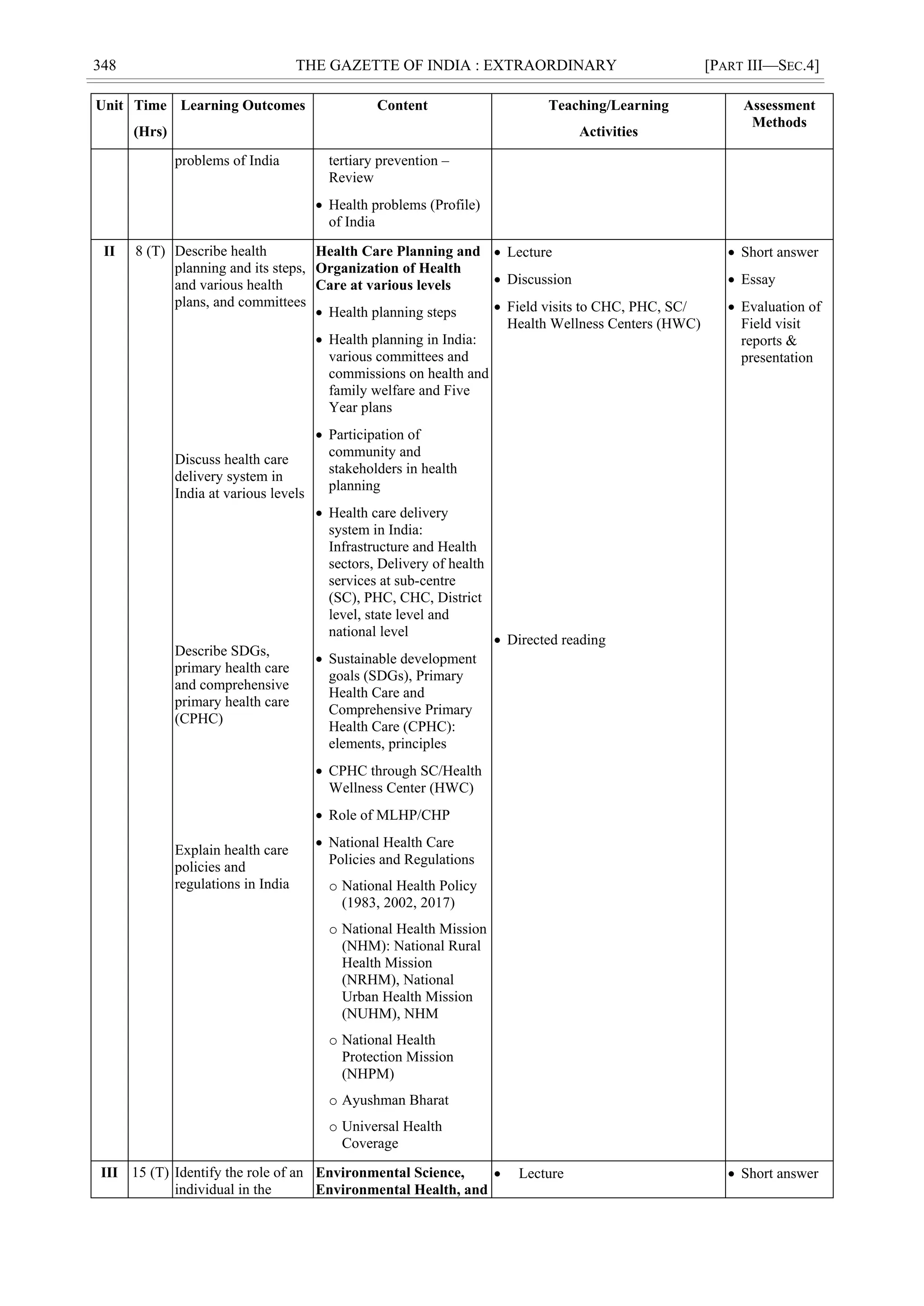348 THE GAZETTE OF INDIA : EXTRAORDINARY [PART III—SEC.4]
Unit Time
(Hrs)
Learning Outcomes Content Teaching/Learning
Activities
Assessment
Methods
problems of India tertiary prevention –
Review
 Health problems (Profile)
of India
II 8 (T) Describe health
planning and its steps,
and various health
plans, and committees
Discuss health care
delivery system in
India at various levels
Describe SDGs,
primary health care
and comprehensive
primary health care
(CPHC)
Explain health care
policies and
regulations in India
Health Care Planning and
Organization of Health
Care at various levels
 Health planning steps
 Health planning in India:
various committees and
commissions on health and
family welfare and Five
Year plans
 Participation of
community and
stakeholders in health
planning
 Health care delivery
system in India:
Infrastructure and Health
sectors, Delivery of health
services at sub-centre
(SC), PHC, CHC, District
level, state level and
national level
 Sustainable development
goals (SDGs), Primary
Health Care and
Comprehensive Primary
Health Care (CPHC):
elements, principles
 CPHC through SC/Health
Wellness Center (HWC)
 Role of MLHP/CHP
 National Health Care
Policies and Regulations
o National Health Policy
(1983, 2002, 2017)
o National Health Mission
(NHM): National Rural
Health Mission
(NRHM), National
Urban Health Mission
(NUHM), NHM
o National Health
Protection Mission
(NHPM)
o Ayushman Bharat
o Universal Health
Coverage
 Lecture
 Discussion
 Field visits to CHC, PHC, SC/
Health Wellness Centers (HWC)
 Directed reading
 Short answer
 Essay
 Evaluation of
Field visit
reports &
presentation
III 15 (T) Identify the role of an
individual in the
Environmental Science,
Environmental Health, and
 Lecture  Short answer
 