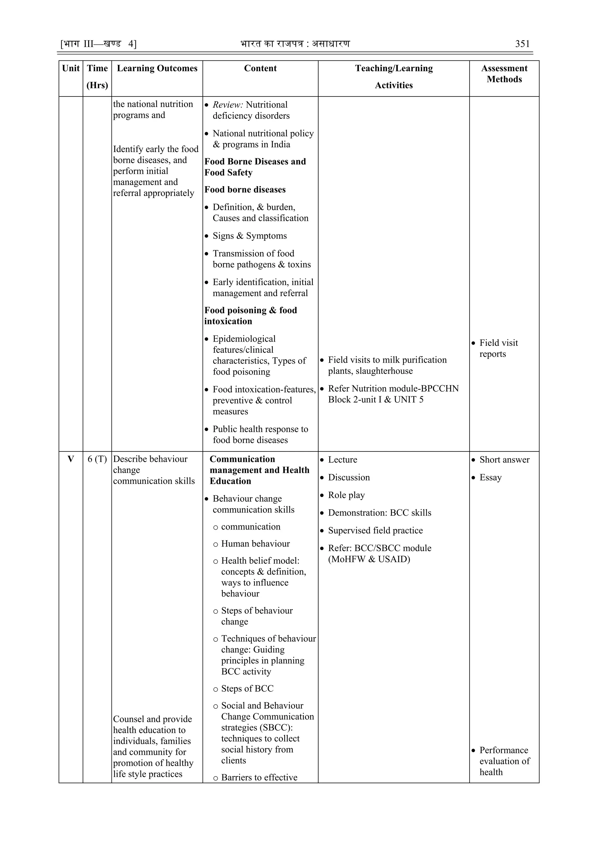 [भाग III—खण्‍
ड 4] भारत‍का‍राजपत्र‍:‍असाधारण 351
Unit Time
(Hrs)
Learning Outcomes Content Teaching/Learning
Activities
Assessment
Methods
the national nutrition
programs and
Identify early the food
borne diseases, and
perform initial
management and
referral appropriately
 Review: Nutritional
deficiency disorders
 National nutritional policy
& programs in India
Food Borne Diseases and
Food Safety
Food borne diseases
 Definition, & burden,
Causes and classification
 Signs & Symptoms
 Transmission of food
borne pathogens & toxins
 Early identification, initial
management and referral
Food poisoning & food
intoxication
 Epidemiological
features/clinical
characteristics, Types of
food poisoning
 Food intoxication-features,
preventive & control
measures
 Public health response to
food borne diseases
 Field visits to milk purification
plants, slaughterhouse
 Refer Nutrition module-BPCCHN
Block 2-unit I & UNIT 5
 Field visit
reports
V 6 (T) Describe behaviour
change
communication skills
Counsel and provide
health education to
individuals, families
and community for
promotion of healthy
life style practices
Communication
management and Health
Education
 Behaviour change
communication skills
o communication
o Human behaviour
o Health belief model:
concepts & definition,
ways to influence
behaviour
o Steps of behaviour
change
o Techniques of behaviour
change: Guiding
principles in planning
BCC activity
o Steps of BCC
o Social and Behaviour
Change Communication
strategies (SBCC):
techniques to collect
social history from
clients
o Barriers to effective
 Lecture
 Discussion
 Role play
 Demonstration: BCC skills
 Supervised field practice
 Refer: BCC/SBCC module
(MoHFW & USAID)
 Short answer
 Essay
 Performance
evaluation of
health
 