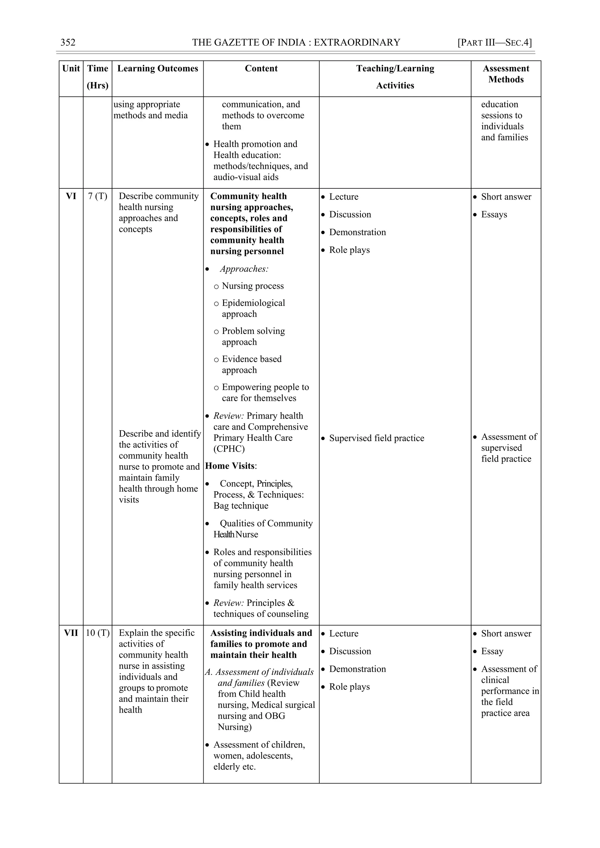 352 THE GAZETTE OF INDIA : EXTRAORDINARY [PART III—SEC.4]
Unit Time
(Hrs)
Learning Outcomes Content Teaching/Learning
Activities
Assessment
Methods
using appropriate
methods and media
communication, and
methods to overcome
them
 Health promotion and
Health education:
methods/techniques, and
audio-visual aids
education
sessions to
individuals
and families
VI 7 (T) Describe community
health nursing
approaches and
concepts
Describe and identify
the activities of
community health
nurse to promote and
maintain family
health through home
visits
Community health
nursing approaches,
concepts, roles and
responsibilities of
community health
nursing personnel
 Approaches:
o Nursing process
o Epidemiological
approach
o Problem solving
approach
o Evidence based
approach
o Empowering people to
care for themselves
 Review: Primary health
care and Comprehensive
Primary Health Care
(CPHC)
Home Visits:
 Concept, Principles,
Process, & Techniques:
Bag technique
 Qualities of Community
HealthNurse
 Roles and responsibilities
of community health
nursing personnel in
family health services
 Review: Principles &
techniques of counseling
 Lecture
 Discussion
 Demonstration
 Role plays
 Supervised field practice
 Short answer
 Essays
 Assessment of
supervised
field practice
VII 10 (T) Explain the specific
activities of
community health
nurse in assisting
individuals and
groups to promote
and maintain their
health
Assisting individuals and
families to promote and
maintain their health
A. Assessment of individuals
and families (Review
from Child health
nursing, Medical surgical
nursing and OBG
Nursing)
 Assessment of children,
women, adolescents,
elderly etc.
 Lecture
 Discussion
 Demonstration
 Role plays
 Short answer
 Essay
 Assessment of
clinical
performance in
the field
practice area
 
