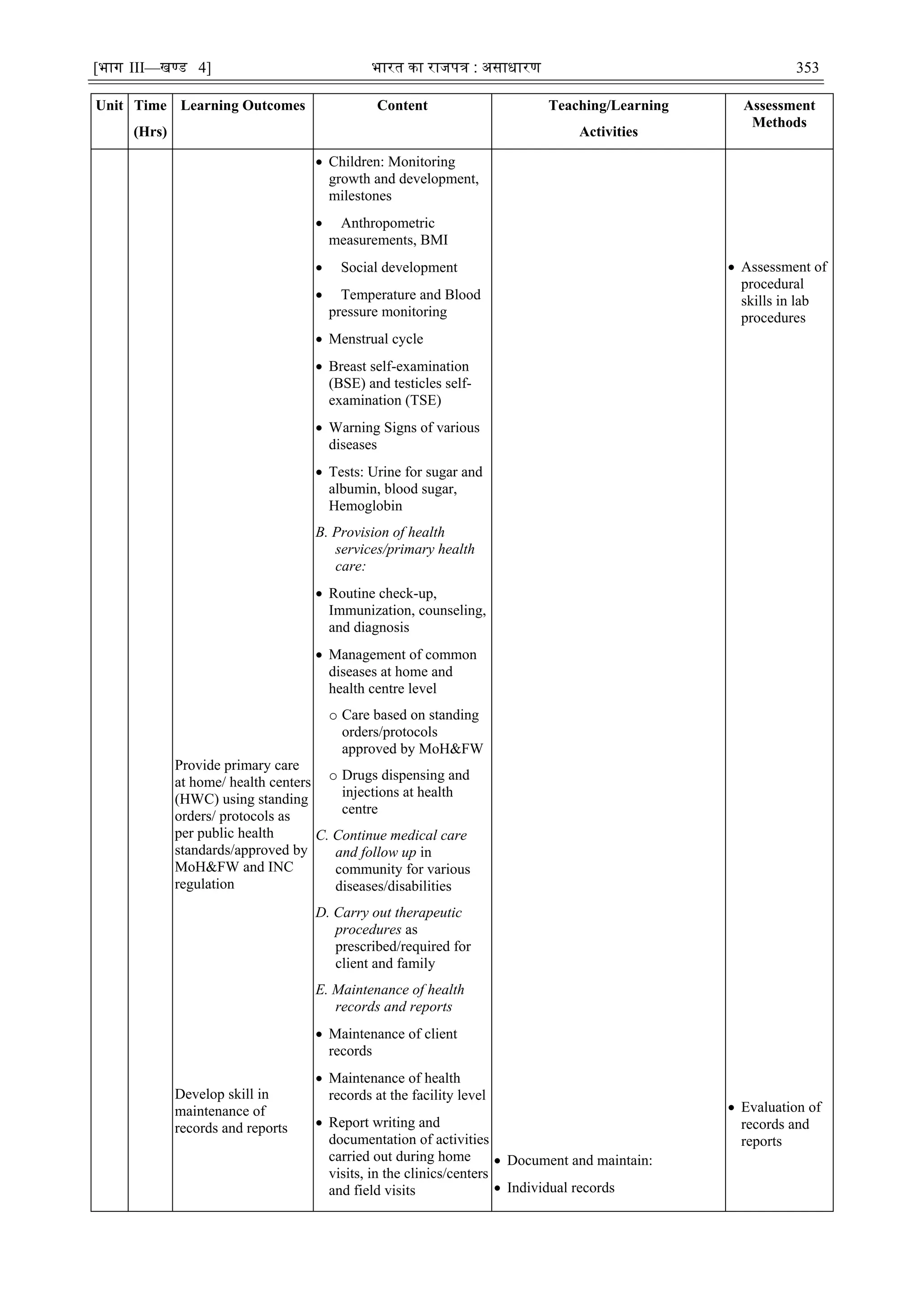 [भाग III—खण्‍
ड 4] भारत‍का‍राजपत्र‍:‍असाधारण 353
Unit Time
(Hrs)
Learning Outcomes Content Teaching/Learning
Activities
Assessment
Methods
Provide primary care
at home/ health centers
(HWC) using standing
orders/ protocols as
per public health
standards/approved by
MoH&FW and INC
regulation
Develop skill in
maintenance of
records and reports
 Children: Monitoring
growth and development,
milestones
 Anthropometric
measurements, BMI
 Social development
 Temperature and Blood
pressure monitoring
 Menstrual cycle
 Breast self-examination
(BSE) and testicles self-
examination (TSE)
 Warning Signs of various
diseases
 Tests: Urine for sugar and
albumin, blood sugar,
Hemoglobin
B. Provision of health
services/primary health
care:
 Routine check-up,
Immunization, counseling,
and diagnosis
 Management of common
diseases at home and
health centre level
o Care based on standing
orders/protocols
approved by MoH&FW
o Drugs dispensing and
injections at health
centre
C. Continue medical care
and follow up in
community for various
diseases/disabilities
D. Carry out therapeutic
procedures as
prescribed/required for
client and family
E. Maintenance of health
records and reports
 Maintenance of client
records
 Maintenance of health
records at the facility level
 Report writing and
documentation of activities
carried out during home
visits, in the clinics/centers
and field visits
 Document and maintain:
 Individual records
 Assessment of
procedural
skills in lab
procedures
 Evaluation of
records and
reports
 
