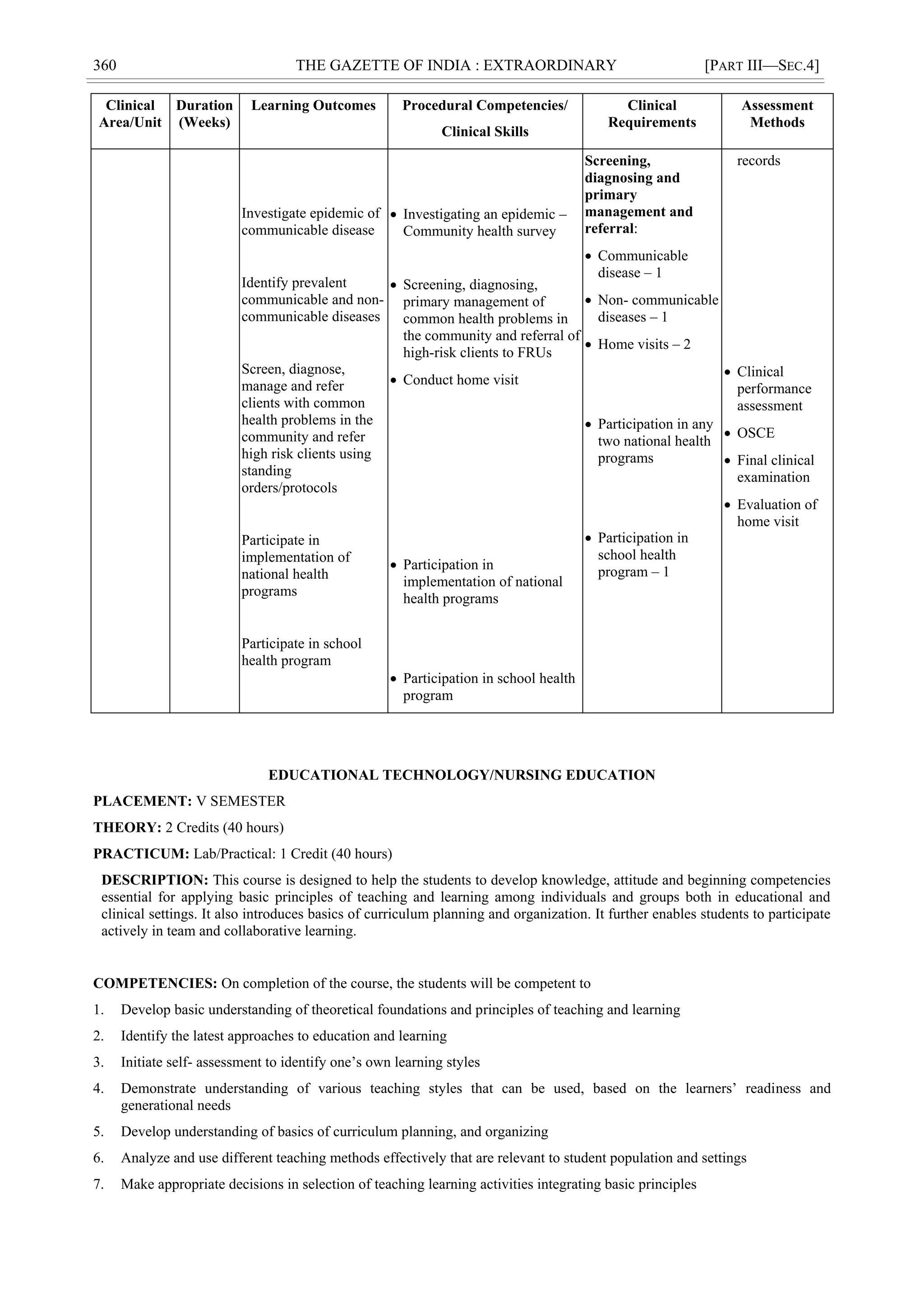 360 THE GAZETTE OF INDIA : EXTRAORDINARY [PART III—SEC.4]
Clinical
Area/Unit
Duration
(Weeks)
Learning Outcomes Procedural Competencies/
Clinical Skills
Clinical
Requirements
Assessment
Methods
Investigate epidemic of
communicable disease
Identify prevalent
communicable and non-
communicable diseases
Screen, diagnose,
manage and refer
clients with common
health problems in the
community and refer
high risk clients using
standing
orders/protocols
Participate in
implementation of
national health
programs
Participate in school
health program
 Investigating an epidemic –
Community health survey
 Screening, diagnosing,
primary management of
common health problems in
the community and referral of
high-risk clients to FRUs
 Conduct home visit
 Participation in
implementation of national
health programs
 Participation in school health
program
Screening,
diagnosing and
primary
management and
referral:
 Communicable
disease – 1
 Non- communicable
diseases – 1
 Home visits – 2
 Participation in any
two national health
programs
 Participation in
school health
program – 1
records
 Clinical
performance
assessment
 OSCE
 Final clinical
examination
 Evaluation of
home visit
EDUCATIONAL TECHNOLOGY/NURSING EDUCATION
PLACEMENT: V SEMESTER
THEORY: 2 Credits (40 hours)
PRACTICUM: Lab/Practical: 1 Credit (40 hours)
DESCRIPTION: This course is designed to help the students to develop knowledge, attitude and beginning competencies
essential for applying basic principles of teaching and learning among individuals and groups both in educational and
clinical settings. It also introduces basics of curriculum planning and organization. It further enables students to participate
actively in team and collaborative learning.
COMPETENCIES: On completion of the course, the students will be competent to
1. Develop basic understanding of theoretical foundations and principles of teaching and learning
2. Identify the latest approaches to education and learning
3. Initiate self- assessment to identify one‘s own learning styles
4. Demonstrate understanding of various teaching styles that can be used, based on the learners‘ readiness and
generational needs
5. Develop understanding of basics of curriculum planning, and organizing
6. Analyze and use different teaching methods effectively that are relevant to student population and settings
7. Make appropriate decisions in selection of teaching learning activities integrating basic principles
 