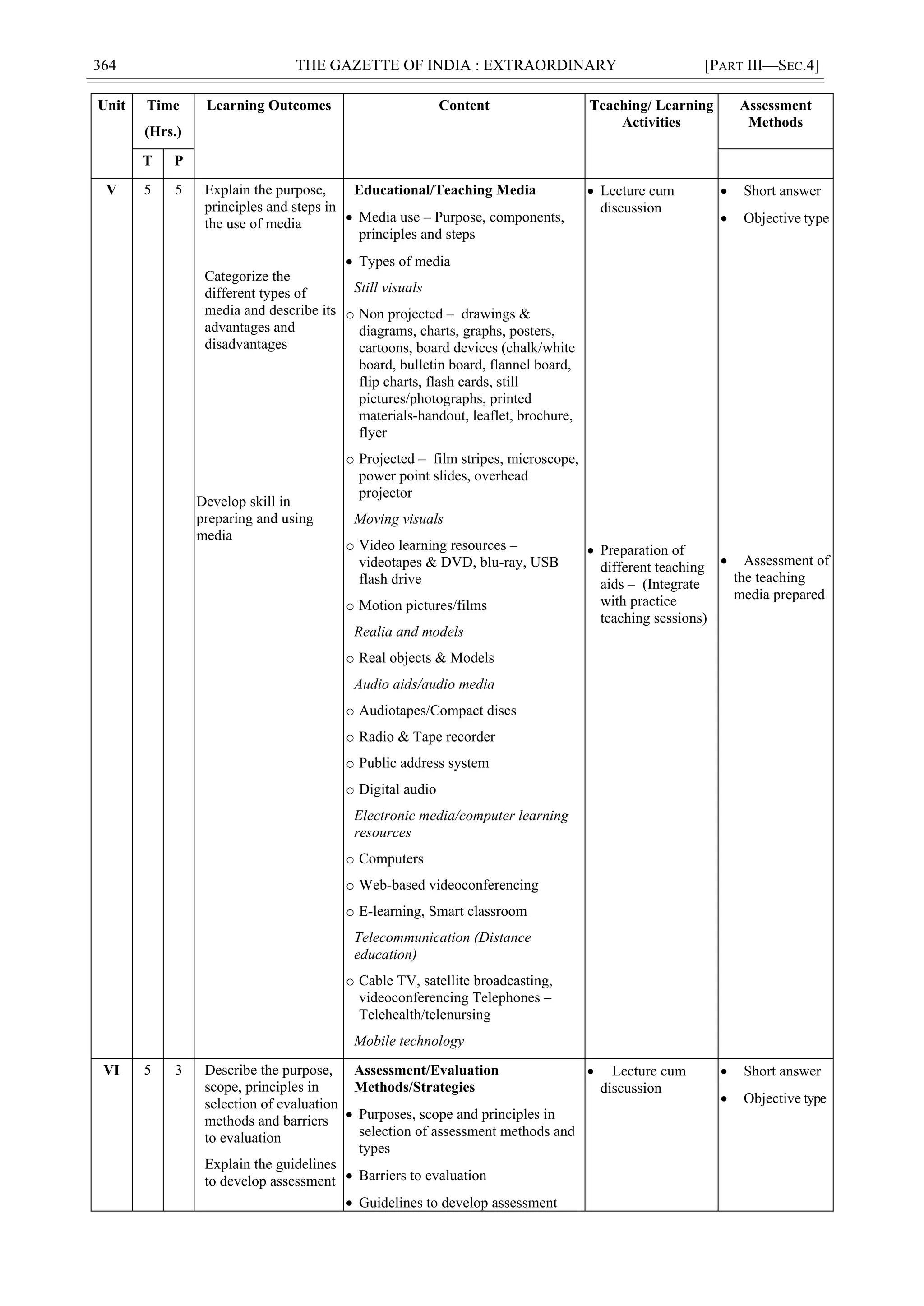 364 THE GAZETTE OF INDIA : EXTRAORDINARY [PART III—SEC.4]
Unit Time
(Hrs.)
Learning Outcomes Content Teaching/ Learning
Activities
Assessment
Methods
T P
V 5 5 Explain the purpose,
principles and steps in
the use of media
Categorize the
different types of
media and describe its
advantages and
disadvantages
Develop skill in
preparing and using
media
Educational/Teaching Media
 Media use – Purpose, components,
principles and steps
 Types of media
Still visuals
o Non projected – drawings &
diagrams, charts, graphs, posters,
cartoons, board devices (chalk/white
board, bulletin board, flannel board,
flip charts, flash cards, still
pictures/photographs, printed
materials-handout, leaflet, brochure,
flyer
o Projected – film stripes, microscope,
power point slides, overhead
projector
Moving visuals
o Video learning resources –
videotapes & DVD, blu-ray, USB
flash drive
o Motion pictures/films
Realia and models
o Real objects & Models
Audio aids/audio media
o Audiotapes/Compact discs
o Radio & Tape recorder
o Public address system
o Digital audio
Electronic media/computer learning
resources
o Computers
o Web-based videoconferencing
o E-learning, Smart classroom
Telecommunication (Distance
education)
o Cable TV, satellite broadcasting,
videoconferencing Telephones –
Telehealth/telenursing
Mobile technology
 Lecture cum
discussion
 Preparation of
different teaching
aids – (Integrate
with practice
teaching sessions)
 Short answer
 Objective type
 Assessment of
the teaching
media prepared
VI 5 3 Describe the purpose,
scope, principles in
selection of evaluation
methods and barriers
to evaluation
Explain the guidelines
to develop assessment
Assessment/Evaluation
Methods/Strategies
 Purposes, scope and principles in
selection of assessment methods and
types
 Barriers to evaluation
 Guidelines to develop assessment
 Lecture cum
discussion
 Short answer
 Objective type
 