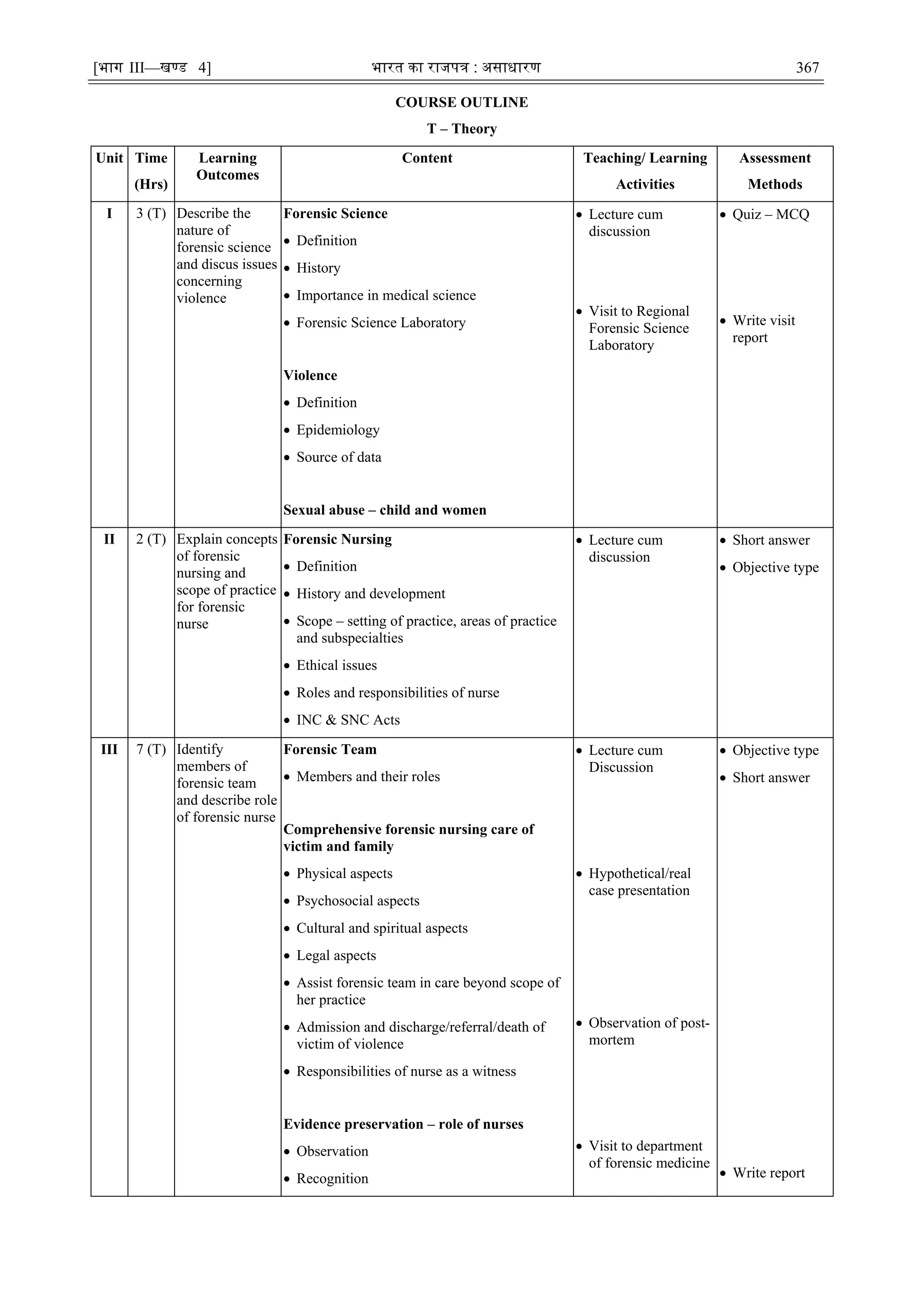 [भाग III—खण्‍
ड 4] भारत‍का‍राजपत्र‍:‍असाधारण 367
COURSE OUTLINE
T – Theory
Unit Time
(Hrs)
Learning
Outcomes
Content Teaching/ Learning
Activities
Assessment
Methods
I 3 (T) Describe the
nature of
forensic science
and discus issues
concerning
violence
Forensic Science
 Definition
 History
 Importance in medical science
 Forensic Science Laboratory
Violence
 Definition
 Epidemiology
 Source of data
Sexual abuse – child and women
 Lecture cum
discussion
 Visit to Regional
Forensic Science
Laboratory
 Quiz – MCQ
 Write visit
report
II 2 (T) Explain concepts
of forensic
nursing and
scope of practice
for forensic
nurse
Forensic Nursing
 Definition
 History and development
 Scope – setting of practice, areas of practice
and subspecialties
 Ethical issues
 Roles and responsibilities of nurse
 INC & SNC Acts
 Lecture cum
discussion
 Short answer
 Objective type
III 7 (T) Identify
members of
forensic team
and describe role
of forensic nurse
Forensic Team
 Members and their roles
Comprehensive forensic nursing care of
victim and family
 Physical aspects
 Psychosocial aspects
 Cultural and spiritual aspects
 Legal aspects
 Assist forensic team in care beyond scope of
her practice
 Admission and discharge/referral/death of
victim of violence
 Responsibilities of nurse as a witness
Evidence preservation – role of nurses
 Observation
 Recognition
 Lecture cum
Discussion
 Hypothetical/real
case presentation
 Observation of post-
mortem
 Visit to department
of forensic medicine
 Objective type
 Short answer
 Write report
 