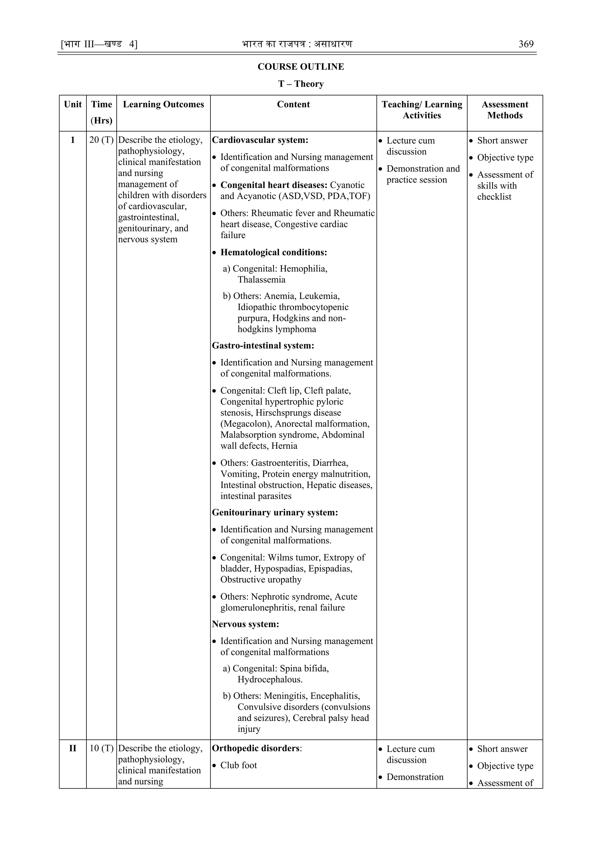 [भाग III—खण्‍
ड 4] भारत‍का‍राजपत्र‍:‍असाधारण 369
COURSE OUTLINE
T – Theory
Unit Time
(Hrs)
Learning Outcomes Content Teaching/ Learning
Activities
Assessment
Methods
1 20 (T) Describe the etiology,
pathophysiology,
clinical manifestation
and nursing
management of
children with disorders
of cardiovascular,
gastrointestinal,
genitourinary, and
nervous system
Cardiovascular system:
 Identification and Nursing management
of congenital malformations
 Congenital heart diseases: Cyanotic
and Acyanotic (ASD,VSD, PDA,TOF)
 Others: Rheumatic fever and Rheumatic
heart disease, Congestive cardiac
failure
 Hematological conditions:
a) Congenital: Hemophilia,
Thalassemia
b) Others: Anemia, Leukemia,
Idiopathic thrombocytopenic
purpura, Hodgkins and non-
hodgkins lymphoma
Gastro-intestinal system:
 Identification and Nursing management
of congenital malformations.
 Congenital: Cleft lip, Cleft palate,
Congenital hypertrophic pyloric
stenosis, Hirschsprungs disease
(Megacolon), Anorectal malformation,
Malabsorption syndrome, Abdominal
wall defects, Hernia
 Others: Gastroenteritis, Diarrhea,
Vomiting, Protein energy malnutrition,
Intestinal obstruction, Hepatic diseases,
intestinal parasites
Genitourinary urinary system:
 Identification and Nursing management
of congenital malformations.
 Congenital: Wilms tumor, Extropy of
bladder, Hypospadias, Epispadias,
Obstructive uropathy
 Others: Nephrotic syndrome, Acute
glomerulonephritis, renal failure
Nervous system:
 Identification and Nursing management
of congenital malformations
a) Congenital: Spina bifida,
Hydrocephalous.
b) Others: Meningitis, Encephalitis,
Convulsive disorders (convulsions
and seizures), Cerebral palsy head
injury
 Lecture cum
discussion
 Demonstration and
practice session
 Short answer
 Objective type
 Assessment of
skills with
checklist
II 10 (T) Describe the etiology,
pathophysiology,
clinical manifestation
and nursing
Orthopedic disorders:
 Club foot
 Lecture cum
discussion
 Demonstration
 Short answer
 Objective type
 Assessment of
 
