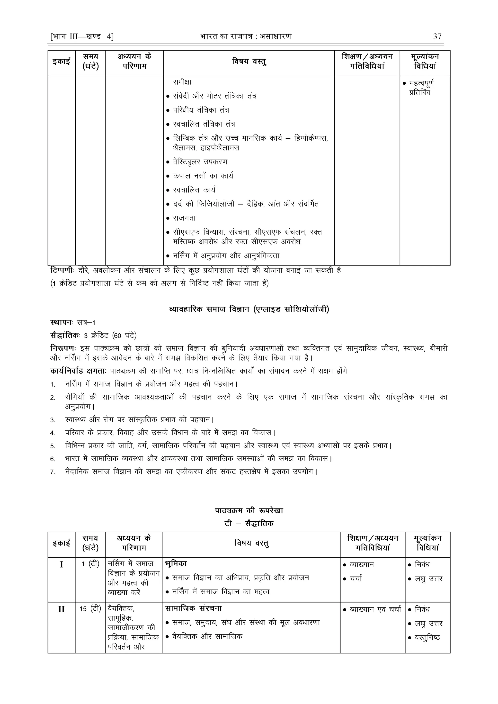 [भाग III—खण्ड 4] भारत का रािपत्र : असाधारण 37
leh{kk
 laosnh vkSj eksVj raf=dk ra=
 ifjèkh; raf=dk ra=
 Lopkfyr raf=dk ra=
 fyfEcd ra= vkSj mPp ekufld dk;Z & fgIiksdSEil]
FkSykel] gkbiksFkSykel
 osfLVcqyj midj.k
 diky ulksa dk dk;Z
 Lopkfyr dk;Z
 nnZ dh fQft;ksykWth & nSfgd] vkar vkSj lanÆHkr
 ltxrk
 lh,l,Q foU;kl] lajpuk] lh,l,Q lapyu] jDr
efLr"d vojksèk vkSj jDr lh,l,Q vojksèk
 uÉlx esa vuqç;ksx vkSj vkuq"kafxdrk
 egRoiw.kZ
çfrÇcc
nkSjs] voyksdu vkSj lapkyu ds fy, dqN ç;ksx'kkyk ?kaVksa dh ;kstuk cukÃ tk ldrh gS
¼1 ØsfMV ç;ksx'kkyk ?kaVs ls de dks vyx ls fuÆn"V ugÈ fd;k tkrk gS½
l=&1
3 ØsfMV ¼60 ?kaVs½
bl ikBîØe dks Nk=ksa dks lekt foKku dh cqfu;knh voèkkj.kkvksa rFkk O;fDrxr ,oa lkeqnkf;d thou] LokLF;] chekjh
vkSj uÉlx esa blds vkosnu ds ckjs esa le> fodflr djus ds fy, rS;kj fd;k x;k gSA
ikBîØe dh lekfIr ij] Nk= fuEufyf[kr dk;ks± dk laiknu djus esa l{ke gksaxs
1- uÉlx esa lekt foKku ds ç;kstu vkSj egRo dh igpkuA
2- jksfx;ksa dh lkekftd vko';drkvksa dh igpku djus ds fy, ,d lekt esa lkekftd lajpuk vkSj lkaLÑfrd le> dk
vuqç;ksxA
3- LokLF; vkSj jksx ij lkaLÑfrd çHkko dh igpkuA
4- ifjokj ds çdkj] fookg vkSj mlds foèkku ds ckjs esa le> dk fodklA
5- fofHkUu çdkj dh tkfr] oxZ] lkekftd ifjorZu dh igpku vkSj LokLF; ,oa LokLF; vH;klks ij blds çHkkoA
6- Hkkjr esa lkekftd O;oLFkk vkSj vO;oLFkk rFkk lkekftd leL;kvksa dh le> dk fodklA
7- uSnkfud lekt foKku dh le> dk ,dhdj.k vkSj ladV gLr{ksi esa bldk mi;ksxA
I 1 ¼Vh½ uÉlx esa lekt
foKku ds ç;kstu
vkSj egRo dh
O;k[;k djsa
 lekt foKku dk vfHkçk;] çÑfr vkSj ç;kstu
 uÉlx esa lekt foKku dk egRo
 O;k[;ku
 ppkZ
 fucaèk
 y?kq mÙkj
II 15 ¼Vh½ oS;fDrd]
lkewfgd]
lkekthdj.k dh
çfØ;k] lkekftd
ifjorZu vkSj
 lekt] leqnk;] la?k vkSj laLFkk dh ewy voèkkj.kk
 oS;fDrd vkSj lkekftd
 O;k[;ku ,oa ppkZ  fucaèk
 y?kq mÙkj
 oLrqfu"B
 