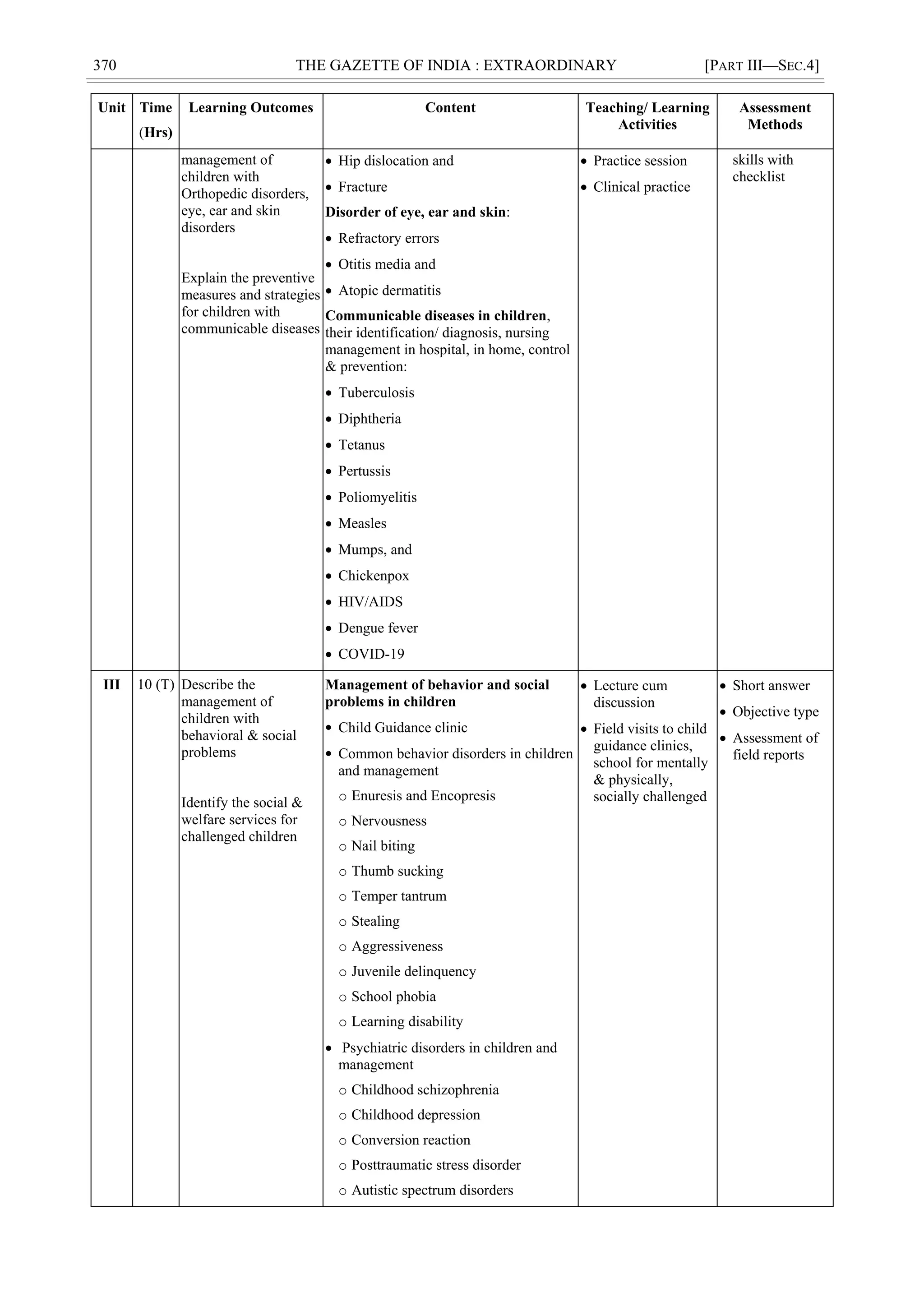 370 THE GAZETTE OF INDIA : EXTRAORDINARY [PART III—SEC.4]
Unit Time
(Hrs)
Learning Outcomes Content Teaching/ Learning
Activities
Assessment
Methods
management of
children with
Orthopedic disorders,
eye, ear and skin
disorders
Explain the preventive
measures and strategies
for children with
communicable diseases
 Hip dislocation and
 Fracture
Disorder of eye, ear and skin:
 Refractory errors
 Otitis media and
 Atopic dermatitis
Communicable diseases in children,
their identification/ diagnosis, nursing
management in hospital, in home, control
& prevention:
 Tuberculosis
 Diphtheria
 Tetanus
 Pertussis
 Poliomyelitis
 Measles
 Mumps, and
 Chickenpox
 HIV/AIDS
 Dengue fever
 COVID-19
 Practice session
 Clinical practice
skills with
checklist
III 10 (T) Describe the
management of
children with
behavioral & social
problems
Identify the social &
welfare services for
challenged children
Management of behavior and social
problems in children
• Child Guidance clinic
• Common behavior disorders in children
and management
o Enuresis and Encopresis
o Nervousness
o Nail biting
o Thumb sucking
o Temper tantrum
o Stealing
o Aggressiveness
o Juvenile delinquency
o School phobia
o Learning disability
 Psychiatric disorders in children and
management
o Childhood schizophrenia
o Childhood depression
o Conversion reaction
o Posttraumatic stress disorder
o Autistic spectrum disorders
 Lecture cum
discussion
 Field visits to child
guidance clinics,
school for mentally
& physically,
socially challenged
 Short answer
 Objective type
 Assessment of
field reports
 