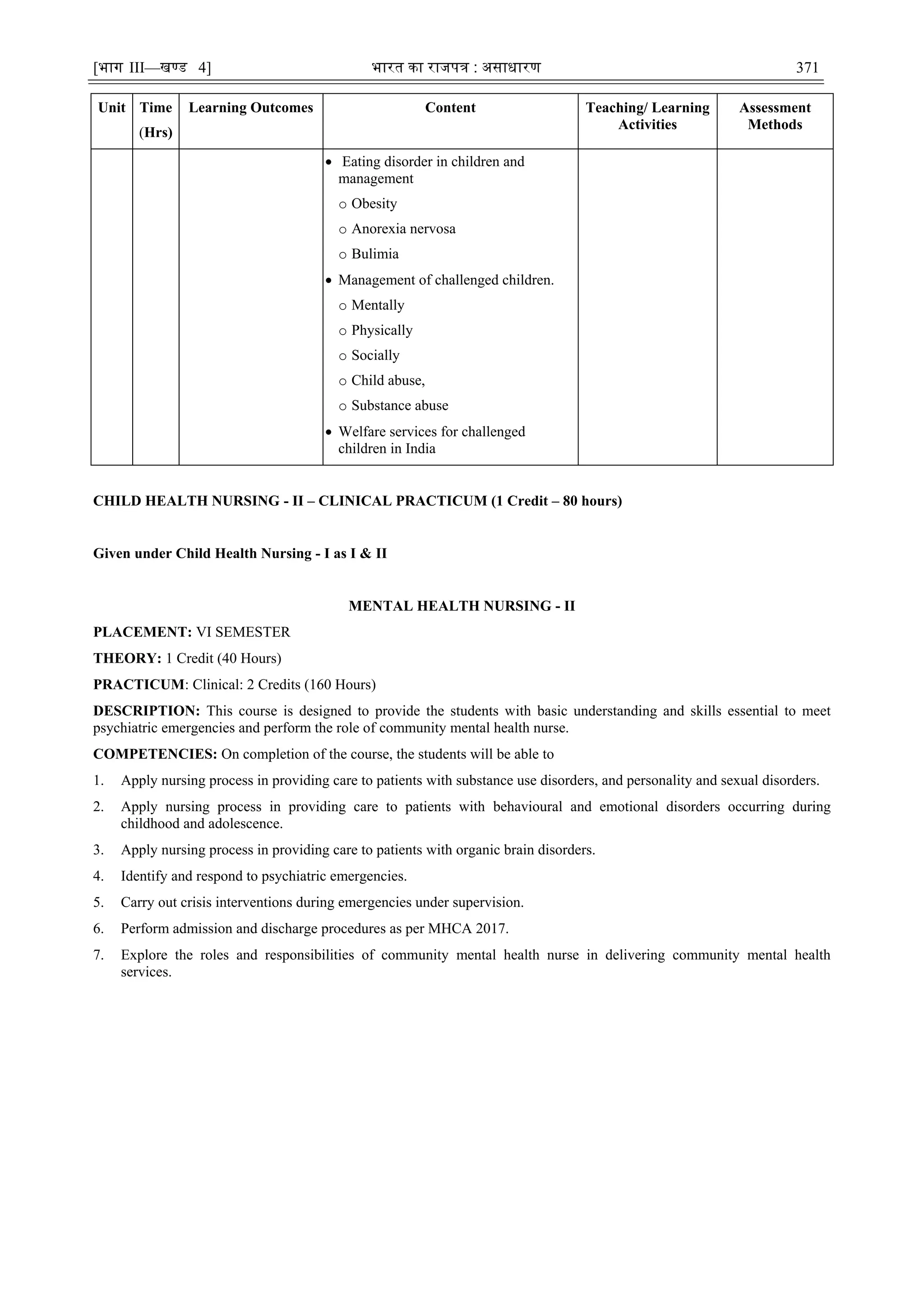 [भाग III—खण्‍
ड 4] भारत‍का‍राजपत्र‍:‍असाधारण 371
Unit Time
(Hrs)
Learning Outcomes Content Teaching/ Learning
Activities
Assessment
Methods
 Eating disorder in children and
management
o Obesity
o Anorexia nervosa
o Bulimia
 Management of challenged children.
o Mentally
o Physically
o Socially
o Child abuse,
o Substance abuse
 Welfare services for challenged
children in India
CHILD HEALTH NURSING - II – CLINICAL PRACTICUM (1 Credit – 80 hours)
Given under Child Health Nursing - I as I & II
MENTAL HEALTH NURSING - II
PLACEMENT: VI SEMESTER
THEORY: 1 Credit (40 Hours)
PRACTICUM: Clinical: 2 Credits (160 Hours)
DESCRIPTION: This course is designed to provide the students with basic understanding and skills essential to meet
psychiatric emergencies and perform the role of community mental health nurse.
COMPETENCIES: On completion of the course, the students will be able to
1. Apply nursing process in providing care to patients with substance use disorders, and personality and sexual disorders.
2. Apply nursing process in providing care to patients with behavioural and emotional disorders occurring during
childhood and adolescence.
3. Apply nursing process in providing care to patients with organic brain disorders.
4. Identify and respond to psychiatric emergencies.
5. Carry out crisis interventions during emergencies under supervision.
6. Perform admission and discharge procedures as per MHCA 2017.
7. Explore the roles and responsibilities of community mental health nurse in delivering community mental health
services.
 
