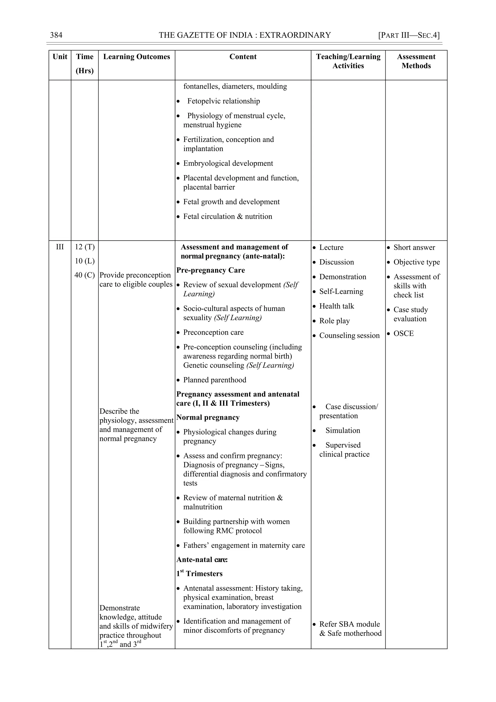 384 THE GAZETTE OF INDIA : EXTRAORDINARY [PART III—SEC.4]
Unit Time
(Hrs)
Learning Outcomes Content Teaching/Learning
Activities
Assessment
Methods
fontanelles, diameters, moulding
 Fetopelvic relationship
 Physiology of menstrual cycle,
menstrual hygiene
 Fertilization, conception and
implantation
 Embryological development
 Placental development and function,
placental barrier
 Fetal growth and development
 Fetal circulation & nutrition
III 12 (T)
10 (L)
40 (C) Provide preconception
care to eligible couples
Describe the
physiology, assessment
and management of
normal pregnancy
Demonstrate
knowledge, attitude
and skills of midwifery
practice throughout
1st
,2nd
and 3rd
Assessment and management of
normal pregnancy (ante-natal):
Pre-pregnancy Care
 Review of sexual development (Self
Learning)
 Socio-cultural aspects of human
sexuality (Self Learning)
 Preconception care
 Pre-conception counseling (including
awareness regarding normal birth)
Genetic counseling (Self Learning)
 Planned parenthood
Pregnancy assessment and antenatal
care (I, II & III Trimesters)
Normal pregnancy
 Physiological changes during
pregnancy
 Assess and confirm pregnancy:
Diagnosis of pregnancy –Signs,
differential diagnosis and confirmatory
tests
 Review of maternal nutrition &
malnutrition
 Building partnership with women
following RMC protocol
 Fathers‘ engagement in maternity care
Ante-natal care:
1st
Trimesters
 Antenatal assessment: History taking,
physical examination, breast
examination, laboratory investigation
 Identification and management of
minor discomforts of pregnancy
 Lecture
 Discussion
 Demonstration
 Self-Learning
 Health talk
 Role play
 Counseling session
 Case discussion/
presentation
 Simulation
 Supervised
clinical practice
 Refer SBA module
& Safe motherhood
 Short answer
 Objective type
 Assessment of
skills with
check list
 Case study
evaluation
 OSCE
 
