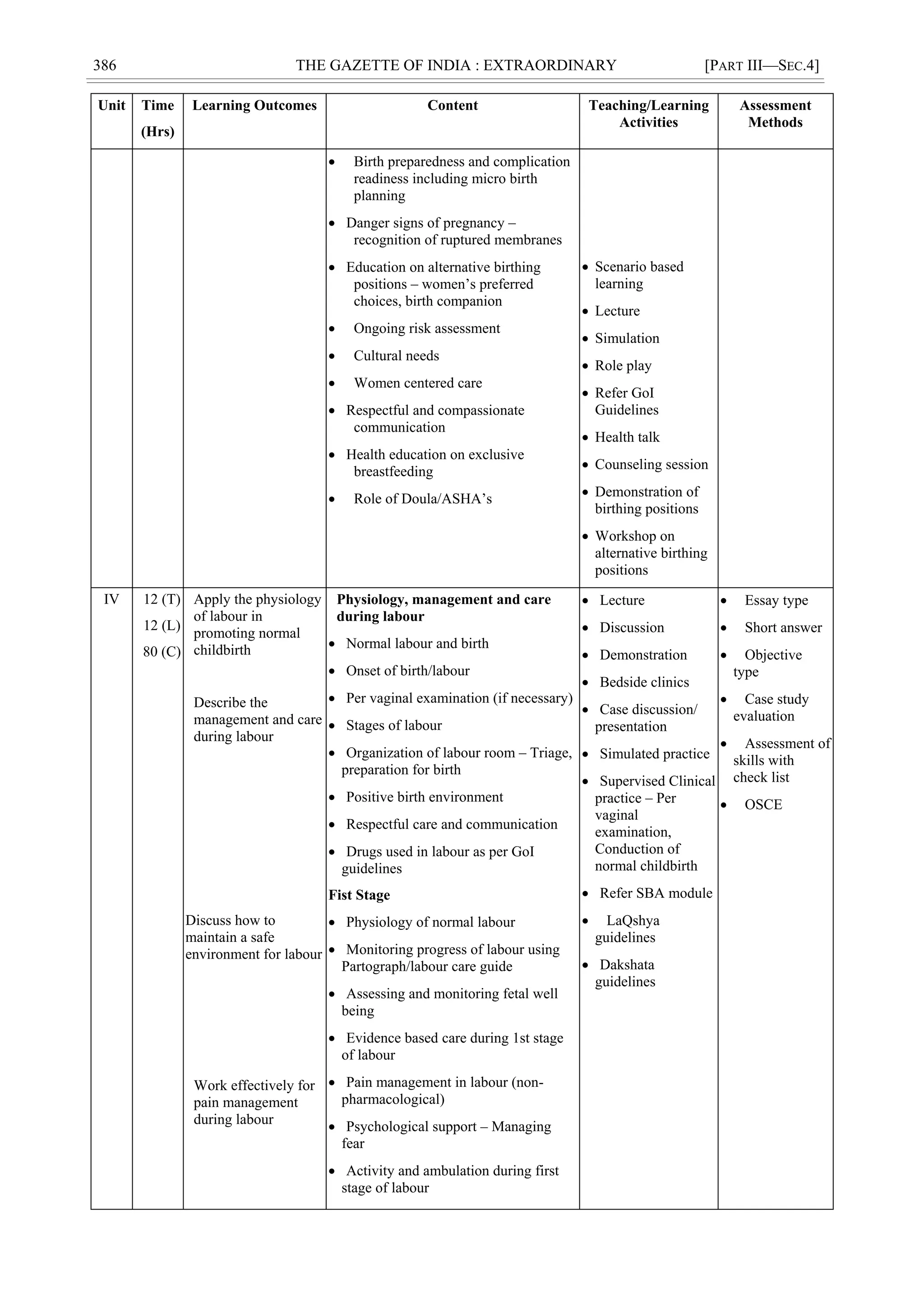 386 THE GAZETTE OF INDIA : EXTRAORDINARY [PART III—SEC.4]
Unit Time
(Hrs)
Learning Outcomes Content Teaching/Learning
Activities
Assessment
Methods
 Birth preparedness and complication
readiness including micro birth
planning
 Danger signs of pregnancy –
recognition of ruptured membranes
 Education on alternative birthing
positions – women‘s preferred
choices, birth companion
 Ongoing risk assessment
 Cultural needs
 Women centered care
 Respectful and compassionate
communication
 Health education on exclusive
breastfeeding
 Role of Doula/ASHA‘s
 Scenario based
learning
 Lecture
 Simulation
 Role play
 Refer GoI
Guidelines
 Health talk
 Counseling session
 Demonstration of
birthing positions
 Workshop on
alternative birthing
positions
IV 12 (T)
12 (L)
80 (C)
Apply the physiology
of labour in
promoting normal
childbirth
Describe the
management and care
during labour
Discuss how to
maintain a safe
environment for labour
Work effectively for
pain management
during labour
Physiology, management and care
during labour
 Normal labour and birth
 Onset of birth/labour
 Per vaginal examination (if necessary)
 Stages of labour
 Organization of labour room – Triage,
preparation for birth
 Positive birth environment
 Respectful care and communication
 Drugs used in labour as per GoI
guidelines
Fist Stage
 Physiology of normal labour
 Monitoring progress of labour using
Partograph/labour care guide
 Assessing and monitoring fetal well
being
 Evidence based care during 1st stage
of labour
 Pain management in labour (non-
pharmacological)
 Psychological support – Managing
fear
 Activity and ambulation during first
stage of labour
 Lecture
 Discussion
 Demonstration
 Bedside clinics
 Case discussion/
presentation
 Simulated practice
 Supervised Clinical
practice – Per
vaginal
examination,
Conduction of
normal childbirth
 Refer SBA module
 LaQshya
guidelines
 Dakshata
guidelines
 Essay type
 Short answer
 Objective
type
 Case study
evaluation
 Assessment of
skills with
check list
 OSCE
 