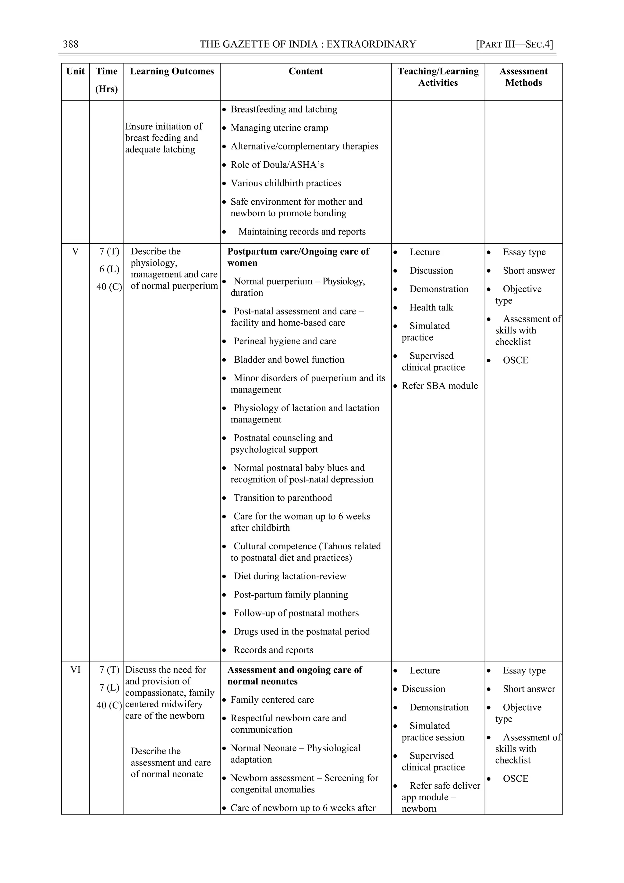 388 THE GAZETTE OF INDIA : EXTRAORDINARY [PART III—SEC.4]
Unit Time
(Hrs)
Learning Outcomes Content Teaching/Learning
Activities
Assessment
Methods
Ensure initiation of
breast feeding and
adequate latching
 Breastfeeding and latching
 Managing uterine cramp
 Alternative/complementary therapies
 Role of Doula/ASHA‘s
 Various childbirth practices
 Safe environment for mother and
newborn to promote bonding
 Maintaining records and reports
V 7 (T)
6 (L)
40 (C)
Describe the
physiology,
management and care
of normal puerperium
Postpartum care/Ongoing care of
women
 Normal puerperium – Physiology,
duration
 Post-natal assessment and care –
facility and home-based care
 Perineal hygiene and care
 Bladder and bowel function
 Minor disorders of puerperium and its
management
 Physiology of lactation and lactation
management
 Postnatal counseling and
psychological support
 Normal postnatal baby blues and
recognition of post-natal depression
 Transition to parenthood
 Care for the woman up to 6 weeks
after childbirth
 Cultural competence (Taboos related
to postnatal diet and practices)
 Diet during lactation-review
 Post-partum family planning
 Follow-up of postnatal mothers
 Drugs used in the postnatal period
 Records and reports
 Lecture
 Discussion
 Demonstration
 Health talk
 Simulated
practice
 Supervised
clinical practice
 Refer SBA module
 Essay type
 Short answer
 Objective
type
 Assessment of
skills with
checklist
 OSCE
VI 7 (T)
7 (L)
40 (C)
Discuss the need for
and provision of
compassionate, family
centered midwifery
care of the newborn
Describe the
assessment and care
of normal neonate
Assessment and ongoing care of
normal neonates
 Family centered care
 Respectful newborn care and
communication
 Normal Neonate – Physiological
adaptation
 Newborn assessment – Screening for
congenital anomalies
 Care of newborn up to 6 weeks after
 Lecture
 Discussion
 Demonstration
 Simulated
practice session
 Supervised
clinical practice
 Refer safe deliver
app module –
newborn
 Essay type
 Short answer
 Objective
type
 Assessment of
skills with
checklist
 OSCE
 