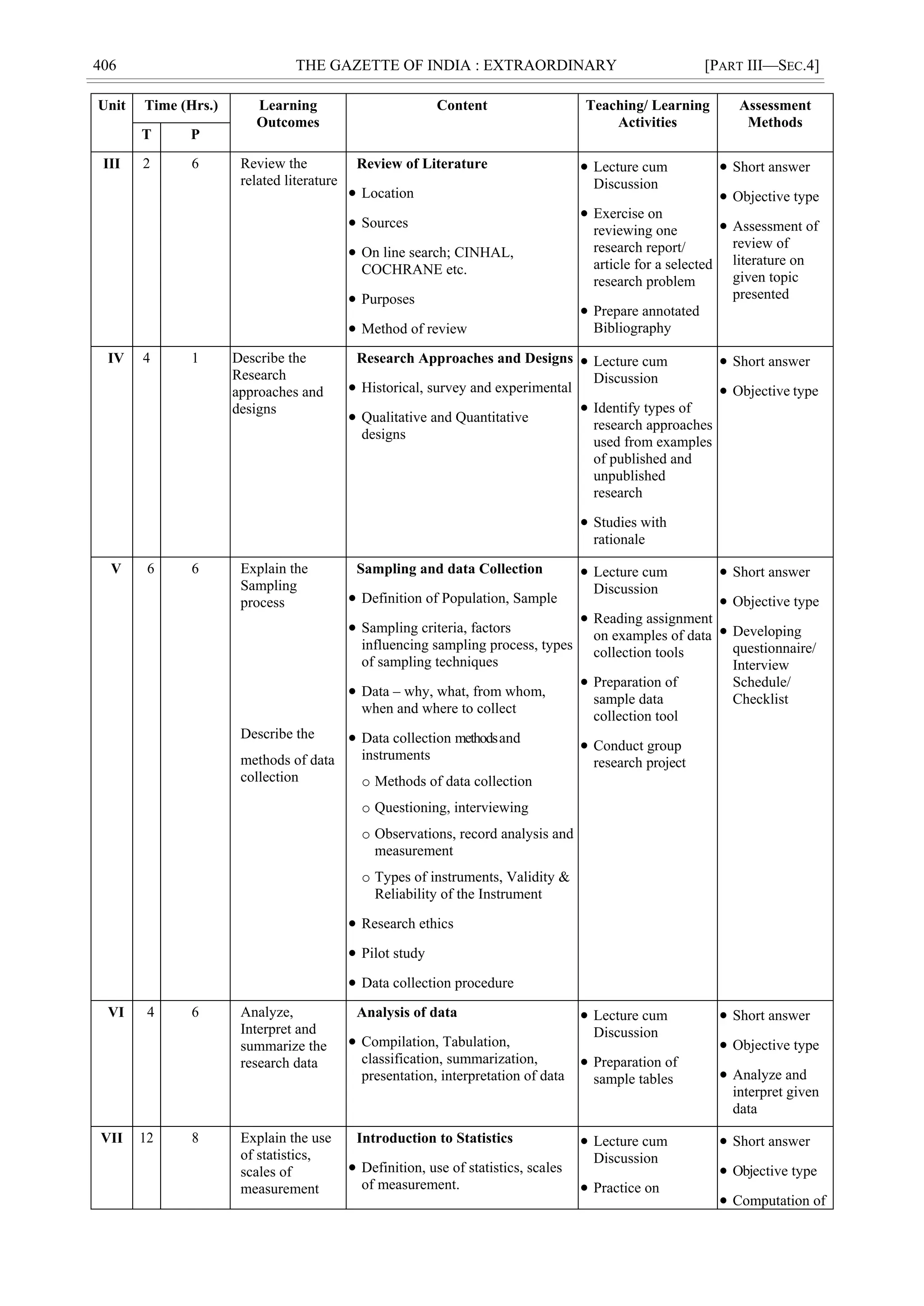 406 THE GAZETTE OF INDIA : EXTRAORDINARY [PART III—SEC.4]
Unit Time (Hrs.) Learning
Outcomes
Content Teaching/ Learning
Activities
Assessment
Methods
T P
III 2 6 Review the
related literature
Review of Literature
 Location
 Sources
 On line search; CINHAL,
COCHRANE etc.
 Purposes
 Method of review
 Lecture cum
Discussion
 Exercise on
reviewing one
research report/
article for a selected
research problem
 Prepare annotated
Bibliography
 Short answer
 Objective type
 Assessment of
review of
literature on
given topic
presented
IV 4 1 Describe the
Research
approaches and
designs
Research Approaches and Designs
 Historical, survey and experimental
 Qualitative and Quantitative
designs
 Lecture cum
Discussion
 Identify types of
research approaches
used from examples
of published and
unpublished
research
 Studies with
rationale
 Short answer
 Objective type
V 6 6 Explain the
Sampling
process
Describe the
methods of data
collection
Sampling and data Collection
 Definition of Population, Sample
 Sampling criteria, factors
influencing sampling process, types
of sampling techniques
 Data – why, what, from whom,
when and where to collect
 Data collection methodsand
instruments
o Methods of data collection
o Questioning, interviewing
o Observations, record analysis and
measurement
o Types of instruments, Validity &
Reliability of the Instrument
 Research ethics
 Pilot study
 Data collection procedure
 Lecture cum
Discussion
 Reading assignment
on examples of data
collection tools
 Preparation of
sample data
collection tool
 Conduct group
research project
 Short answer
 Objective type
 Developing
questionnaire/
Interview
Schedule/
Checklist
VI 4 6 Analyze,
Interpret and
summarize the
research data
Analysis of data
 Compilation, Tabulation,
classification, summarization,
presentation, interpretation of data
 Lecture cum
Discussion
 Preparation of
sample tables
 Short answer
 Objective type
 Analyze and
interpret given
data
VII 12 8 Explain the use
of statistics,
scales of
measurement
Introduction to Statistics
 Definition, use of statistics, scales
of measurement.
 Lecture cum
Discussion
 Practice on
 Short answer
 Objective type
 Computation of
 