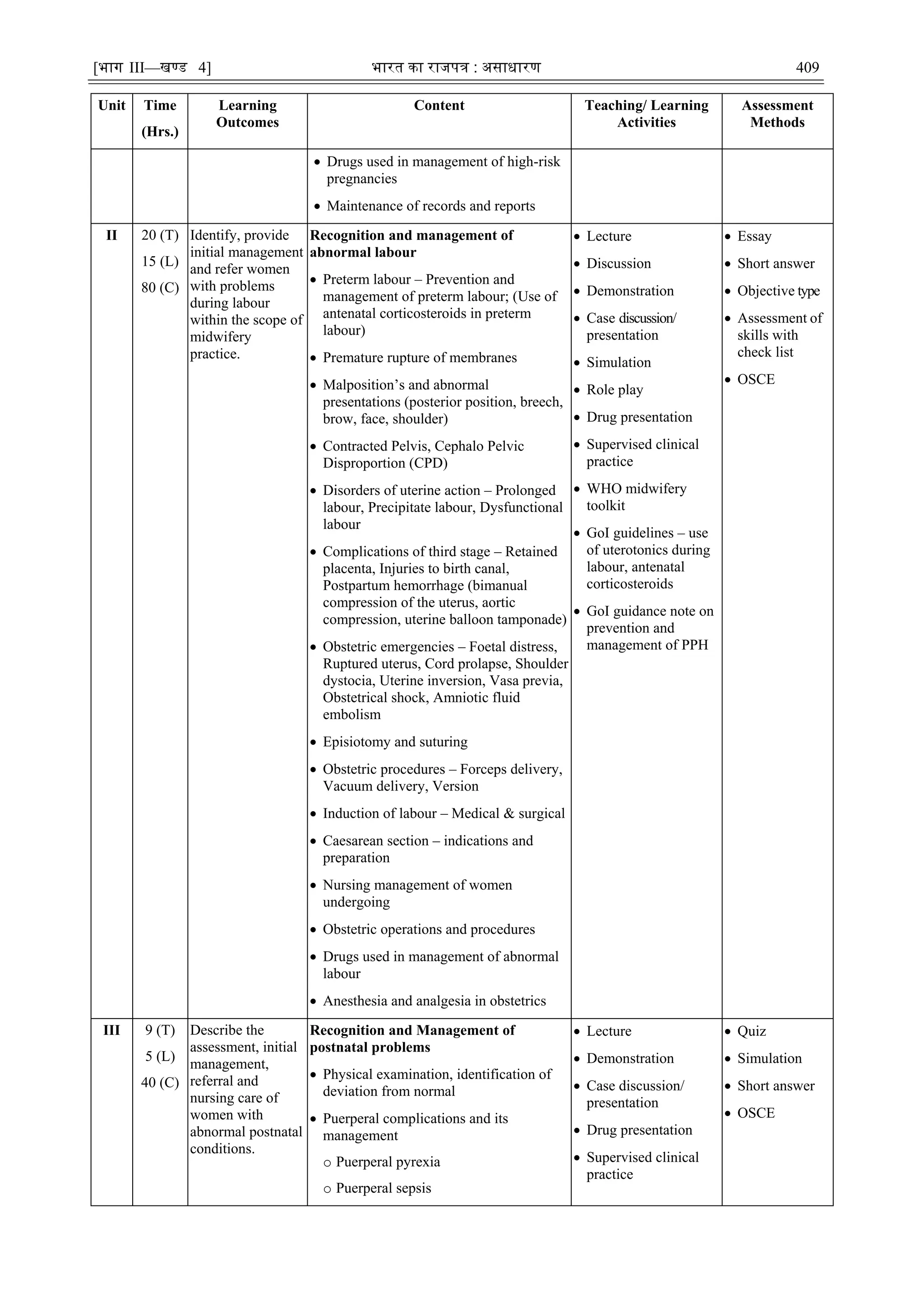 [भाग III—खण्‍
ड 4] भारत‍का‍राजपत्र‍:‍असाधारण 409
Unit Time
(Hrs.)
Learning
Outcomes
Content Teaching/ Learning
Activities
Assessment
Methods
 Drugs used in management of high-risk
pregnancies
 Maintenance of records and reports
II 20 (T)
15 (L)
80 (C)
Identify, provide
initial management
and refer women
with problems
during labour
within the scope of
midwifery
practice.
Recognition and management of
abnormal labour
 Preterm labour – Prevention and
management of preterm labour; (Use of
antenatal corticosteroids in preterm
labour)
 Premature rupture of membranes
 Malposition‘s and abnormal
presentations (posterior position, breech,
brow, face, shoulder)
 Contracted Pelvis, Cephalo Pelvic
Disproportion (CPD)
 Disorders of uterine action – Prolonged
labour, Precipitate labour, Dysfunctional
labour
 Complications of third stage – Retained
placenta, Injuries to birth canal,
Postpartum hemorrhage (bimanual
compression of the uterus, aortic
compression, uterine balloon tamponade)
 Obstetric emergencies – Foetal distress,
Ruptured uterus, Cord prolapse, Shoulder
dystocia, Uterine inversion, Vasa previa,
Obstetrical shock, Amniotic fluid
embolism
 Episiotomy and suturing
 Obstetric procedures – Forceps delivery,
Vacuum delivery, Version
 Induction of labour – Medical & surgical
 Caesarean section – indications and
preparation
 Nursing management of women
undergoing
 Obstetric operations and procedures
 Drugs used in management of abnormal
labour
 Anesthesia and analgesia in obstetrics
 Lecture
 Discussion
 Demonstration
 Case discussion/
presentation
 Simulation
 Role play
 Drug presentation
 Supervised clinical
practice
 WHO midwifery
toolkit
 GoI guidelines – use
of uterotonics during
labour, antenatal
corticosteroids
 GoI guidance note on
prevention and
management of PPH
 Essay
 Short answer
 Objective type
 Assessment of
skills with
check list
 OSCE
III 9 (T)
5 (L)
40 (C)
Describe the
assessment, initial
management,
referral and
nursing care of
women with
abnormal postnatal
conditions.
Recognition and Management of
postnatal problems
 Physical examination, identification of
deviation from normal
 Puerperal complications and its
management
o Puerperal pyrexia
o Puerperal sepsis
 Lecture
 Demonstration
 Case discussion/
presentation
 Drug presentation
 Supervised clinical
practice
 Quiz
 Simulation
 Short answer
 OSCE
 