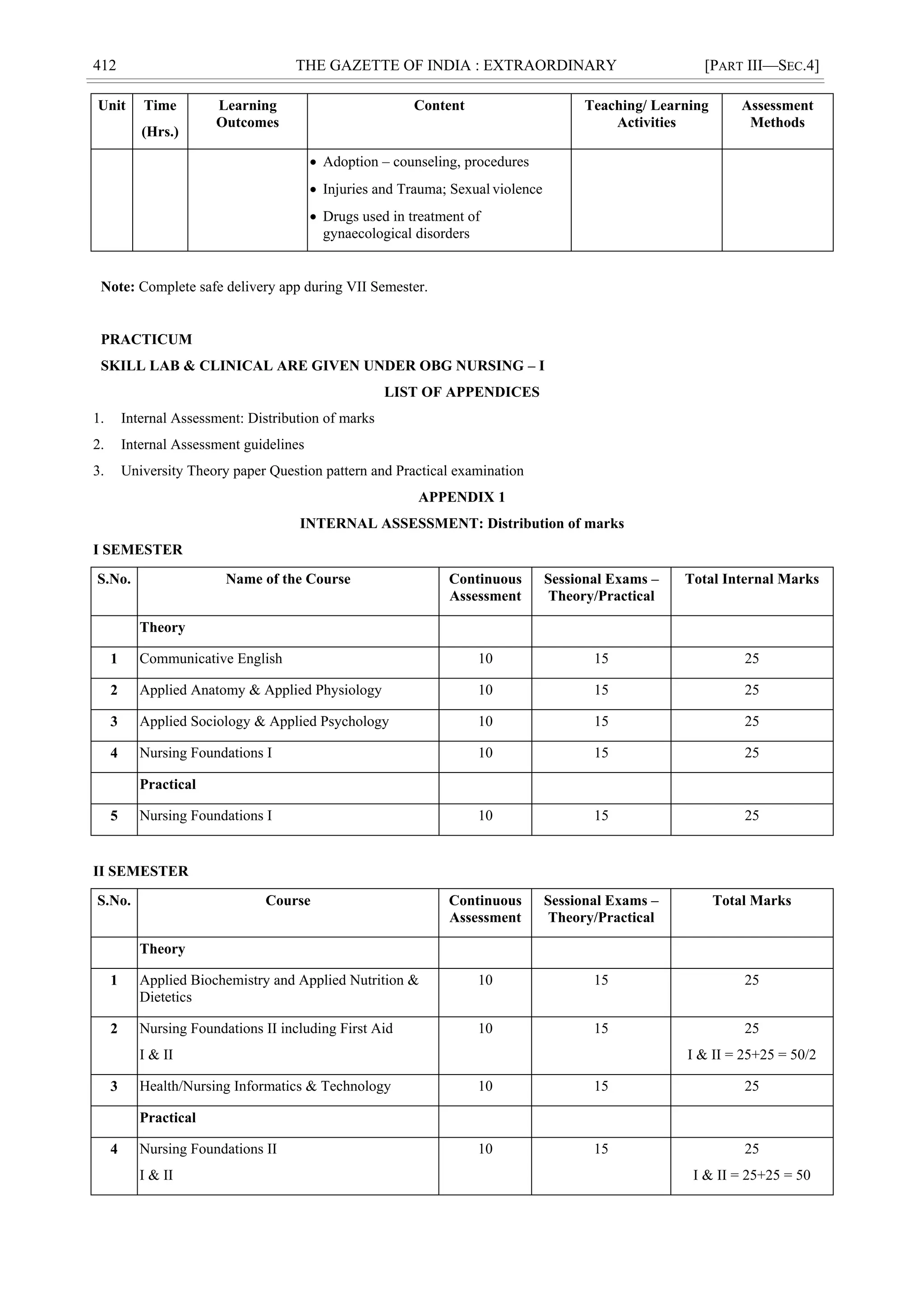 412 THE GAZETTE OF INDIA : EXTRAORDINARY [PART III—SEC.4]
Unit Time
(Hrs.)
Learning
Outcomes
Content Teaching/ Learning
Activities
Assessment
Methods
 Adoption – counseling, procedures
 Injuries and Trauma; Sexual violence
 Drugs used in treatment of
gynaecological disorders
Note: Complete safe delivery app during VII Semester.
PRACTICUM
SKILL LAB & CLINICAL ARE GIVEN UNDER OBG NURSING – I
LIST OF APPENDICES
1. Internal Assessment: Distribution of marks
2. Internal Assessment guidelines
3. University Theory paper Question pattern and Practical examination
APPENDIX 1
INTERNAL ASSESSMENT: Distribution of marks
I SEMESTER
S.No. Name of the Course Continuous
Assessment
Sessional Exams –
Theory/Practical
Total Internal Marks
Theory
1 Communicative English 10 15 25
2 Applied Anatomy & Applied Physiology 10 15 25
3 Applied Sociology & Applied Psychology 10 15 25
4 Nursing Foundations I 10 15 25
Practical
5 Nursing Foundations I 10 15 25
II SEMESTER
S.No. Course Continuous
Assessment
Sessional Exams –
Theory/Practical
Total Marks
Theory
1 Applied Biochemistry and Applied Nutrition &
Dietetics
10 15 25
2 Nursing Foundations II including First Aid
I & II
10 15 25
I & II = 25+25 = 50/2
3 Health/Nursing Informatics & Technology 10 15 25
Practical
4 Nursing Foundations II
I & II
10 15 25
I & II = 25+25 = 50
 