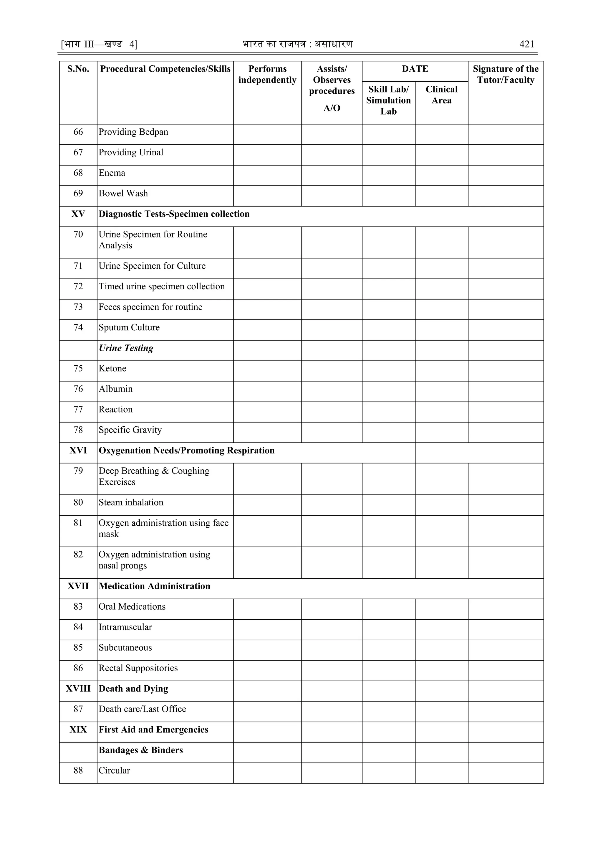 [भाग III—खण्‍
ड 4] भारत‍का‍राजपत्र‍:‍असाधारण 421
S.No. Procedural Competencies/Skills Performs
independently
Assists/
Observes
procedures
A/O
DATE Signature of the
Tutor/Faculty
Skill Lab/
Simulation
Lab
Clinical
Area
66 Providing Bedpan
67 Providing Urinal
68 Enema
69 Bowel Wash
XV Diagnostic Tests-Specimen collection
70 Urine Specimen for Routine
Analysis
71 Urine Specimen for Culture
72 Timed urine specimen collection
73 Feces specimen for routine
74 Sputum Culture
Urine Testing
75 Ketone
76 Albumin
77 Reaction
78 Specific Gravity
XVI Oxygenation Needs/Promoting Respiration
79 Deep Breathing & Coughing
Exercises
80 Steam inhalation
81 Oxygen administration using face
mask
82 Oxygen administration using
nasal prongs
XVII Medication Administration
83 Oral Medications
84 Intramuscular
85 Subcutaneous
86 Rectal Suppositories
XVIII Death and Dying
87 Death care/Last Office
XIX First Aid and Emergencies
Bandages & Binders
88 Circular
 