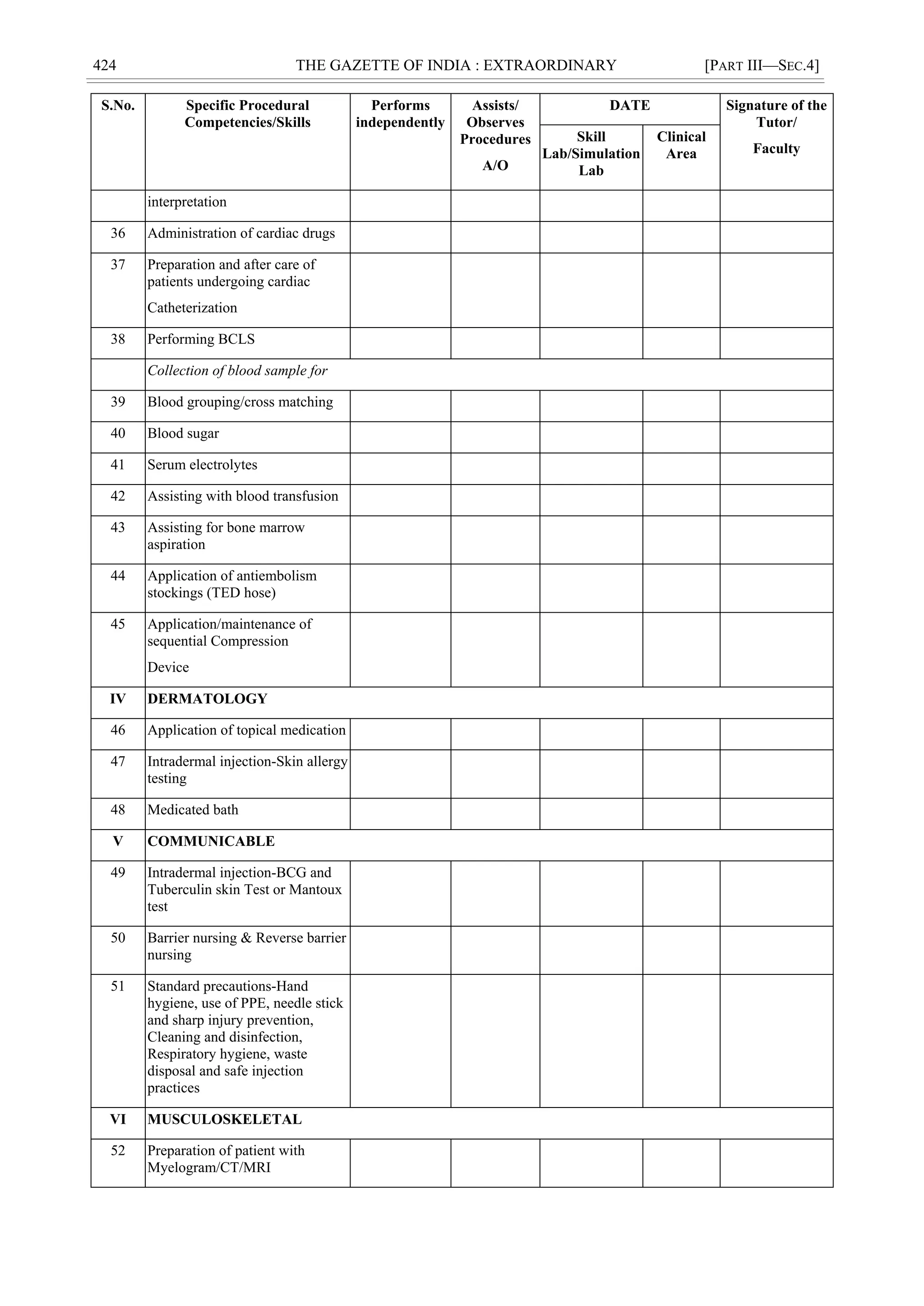 424 THE GAZETTE OF INDIA : EXTRAORDINARY [PART III—SEC.4]
S.No. Specific Procedural
Competencies/Skills
Performs
independently
Assists/
Observes
Procedures
A/O
DATE Signature of the
Tutor/
Faculty
Skill
Lab/Simulation
Lab
Clinical
Area
interpretation
36 Administration of cardiac drugs
37 Preparation and after care of
patients undergoing cardiac
Catheterization
38 Performing BCLS
Collection of blood sample for
39 Blood grouping/cross matching
40 Blood sugar
41 Serum electrolytes
42 Assisting with blood transfusion
43 Assisting for bone marrow
aspiration
44 Application of antiembolism
stockings (TED hose)
45 Application/maintenance of
sequential Compression
Device
IV DERMATOLOGY
46 Application of topical medication
47 Intradermal injection-Skin allergy
testing
48 Medicated bath
V COMMUNICABLE
49 Intradermal injection-BCG and
Tuberculin skin Test or Mantoux
test
50 Barrier nursing & Reverse barrier
nursing
51 Standard precautions-Hand
hygiene, use of PPE, needle stick
and sharp injury prevention,
Cleaning and disinfection,
Respiratory hygiene, waste
disposal and safe injection
practices
VI MUSCULOSKELETAL
52 Preparation of patient with
Myelogram/CT/MRI
 