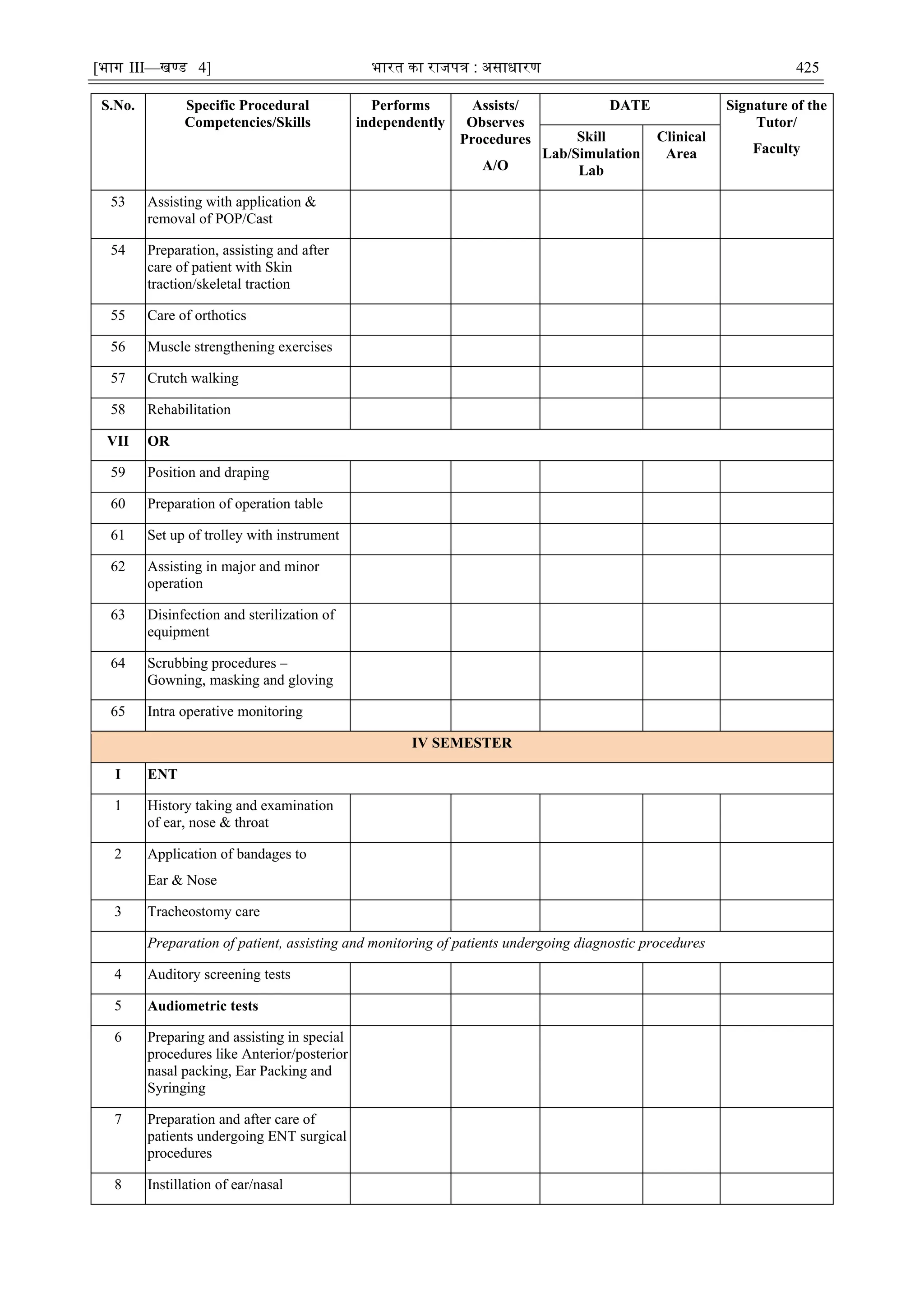 [भाग III—खण्‍
ड 4] भारत‍का‍राजपत्र‍:‍असाधारण 425
S.No. Specific Procedural
Competencies/Skills
Performs
independently
Assists/
Observes
Procedures
A/O
DATE Signature of the
Tutor/
Faculty
Skill
Lab/Simulation
Lab
Clinical
Area
53 Assisting with application &
removal of POP/Cast
54 Preparation, assisting and after
care of patient with Skin
traction/skeletal traction
55 Care of orthotics
56 Muscle strengthening exercises
57 Crutch walking
58 Rehabilitation
VII OR
59 Position and draping
60 Preparation of operation table
61 Set up of trolley with instrument
62 Assisting in major and minor
operation
63 Disinfection and sterilization of
equipment
64 Scrubbing procedures –
Gowning, masking and gloving
65 Intra operative monitoring
IV SEMESTER
I ENT
1 History taking and examination
of ear, nose & throat
2 Application of bandages to
Ear & Nose
3 Tracheostomy care
Preparation of patient, assisting and monitoring of patients undergoing diagnostic procedures
4 Auditory screening tests
5 Audiometric tests
6 Preparing and assisting in special
procedures like Anterior/posterior
nasal packing, Ear Packing and
Syringing
7 Preparation and after care of
patients undergoing ENT surgical
procedures
8 Instillation of ear/nasal
 
