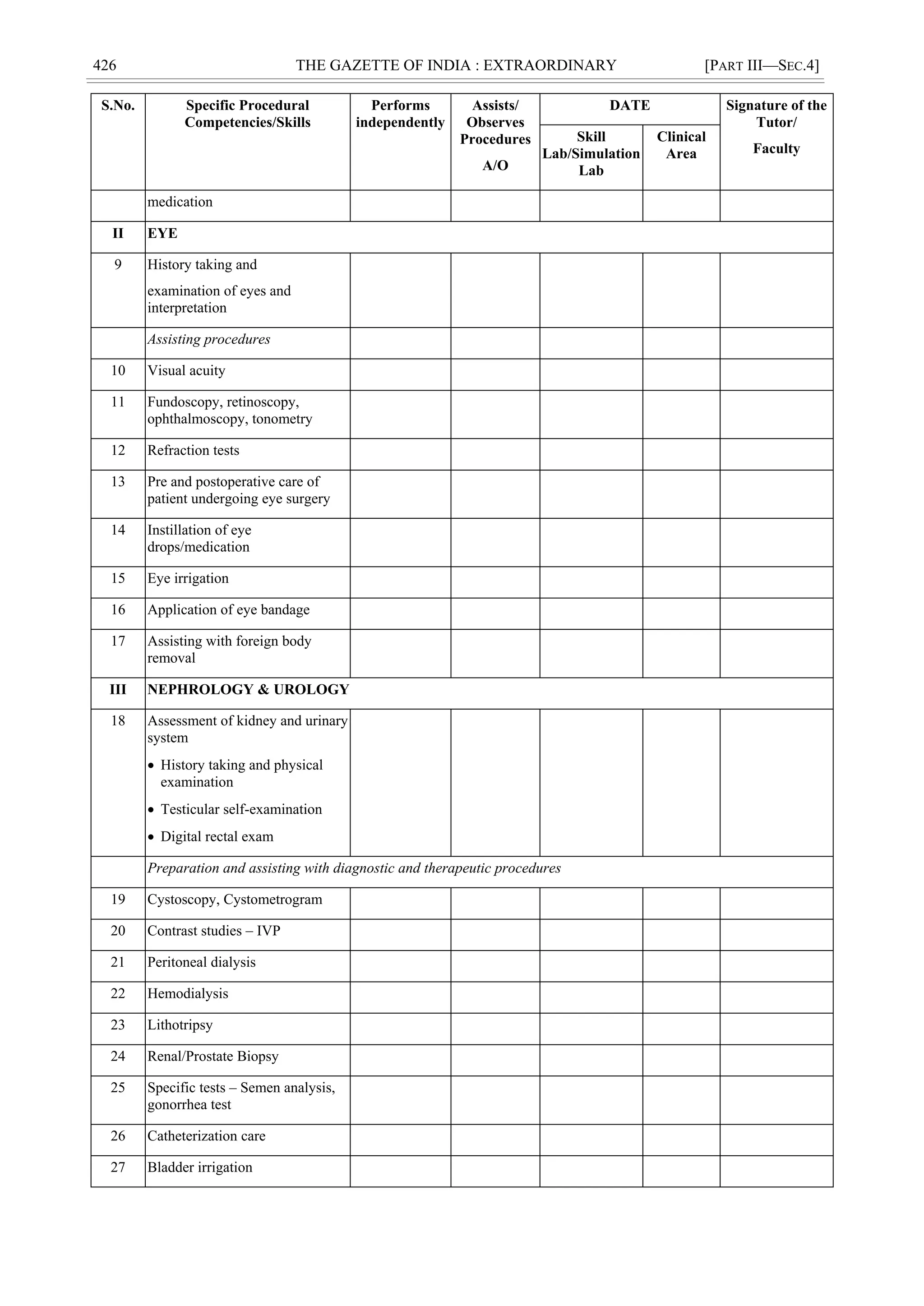 426 THE GAZETTE OF INDIA : EXTRAORDINARY [PART III—SEC.4]
S.No. Specific Procedural
Competencies/Skills
Performs
independently
Assists/
Observes
Procedures
A/O
DATE Signature of the
Tutor/
Faculty
Skill
Lab/Simulation
Lab
Clinical
Area
medication
II EYE
9 History taking and
examination of eyes and
interpretation
Assisting procedures
10 Visual acuity
11 Fundoscopy, retinoscopy,
ophthalmoscopy, tonometry
12 Refraction tests
13 Pre and postoperative care of
patient undergoing eye surgery
14 Instillation of eye
drops/medication
15 Eye irrigation
16 Application of eye bandage
17 Assisting with foreign body
removal
III NEPHROLOGY & UROLOGY
18 Assessment of kidney and urinary
system
 History taking and physical
examination
 Testicular self-examination
 Digital rectal exam
Preparation and assisting with diagnostic and therapeutic procedures
19 Cystoscopy, Cystometrogram
20 Contrast studies – IVP
21 Peritoneal dialysis
22 Hemodialysis
23 Lithotripsy
24 Renal/Prostate Biopsy
25 Specific tests – Semen analysis,
gonorrhea test
26 Catheterization care
27 Bladder irrigation
 