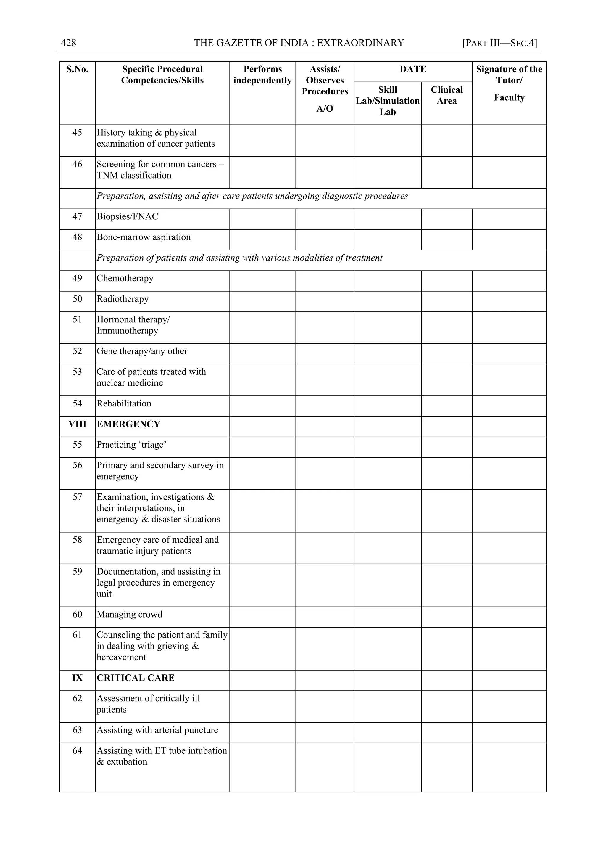 428 THE GAZETTE OF INDIA : EXTRAORDINARY [PART III—SEC.4]
S.No. Specific Procedural
Competencies/Skills
Performs
independently
Assists/
Observes
Procedures
A/O
DATE Signature of the
Tutor/
Faculty
Skill
Lab/Simulation
Lab
Clinical
Area
45 History taking & physical
examination of cancer patients
46 Screening for common cancers –
TNM classification
Preparation, assisting and after care patients undergoing diagnostic procedures
47 Biopsies/FNAC
48 Bone-marrow aspiration
Preparation of patients and assisting with various modalities of treatment
49 Chemotherapy
50 Radiotherapy
51 Hormonal therapy/
Immunotherapy
52 Gene therapy/any other
53 Care of patients treated with
nuclear medicine
54 Rehabilitation
VIII EMERGENCY
55 Practicing ‗triage‘
56 Primary and secondary survey in
emergency
57 Examination, investigations &
their interpretations, in
emergency & disaster situations
58 Emergency care of medical and
traumatic injury patients
59 Documentation, and assisting in
legal procedures in emergency
unit
60 Managing crowd
61 Counseling the patient and family
in dealing with grieving &
bereavement
IX CRITICAL CARE
62 Assessment of critically ill
patients
63 Assisting with arterial puncture
64 Assisting with ET tube intubation
& extubation
 