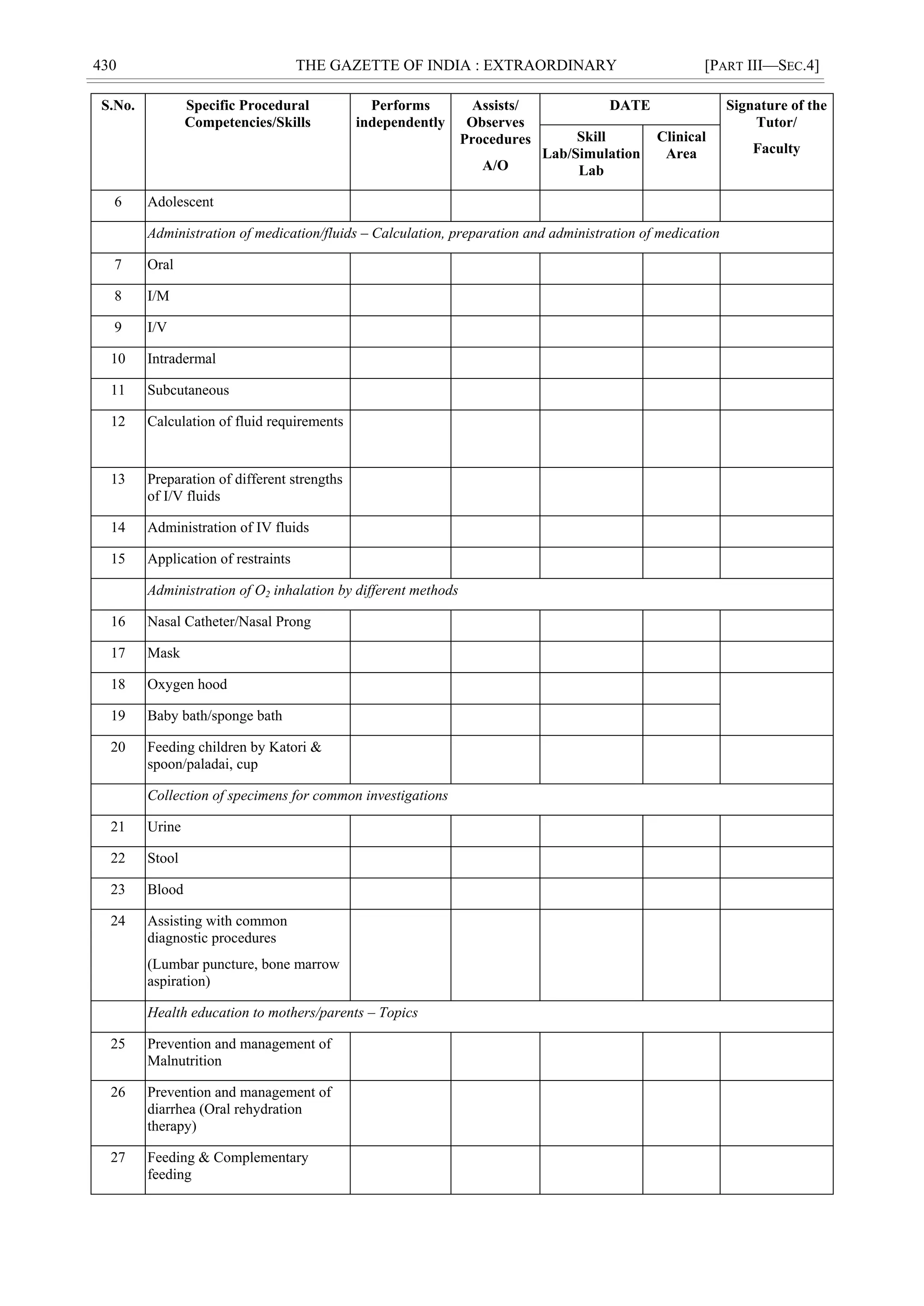 430 THE GAZETTE OF INDIA : EXTRAORDINARY [PART III—SEC.4]
S.No. Specific Procedural
Competencies/Skills
Performs
independently
Assists/
Observes
Procedures
A/O
DATE Signature of the
Tutor/
Faculty
Skill
Lab/Simulation
Lab
Clinical
Area
6 Adolescent
Administration of medication/fluids – Calculation, preparation and administration of medication
7 Oral
8 I/M
9 I/V
10 Intradermal
11 Subcutaneous
12 Calculation of fluid requirements
13 Preparation of different strengths
of I/V fluids
14 Administration of IV fluids
15 Application of restraints
Administration of O2 inhalation by different methods
16 Nasal Catheter/Nasal Prong
17 Mask
18 Oxygen hood
19 Baby bath/sponge bath
20 Feeding children by Katori &
spoon/paladai, cup
Collection of specimens for common investigations
21 Urine
22 Stool
23 Blood
24 Assisting with common
diagnostic procedures
(Lumbar puncture, bone marrow
aspiration)
Health education to mothers/parents – Topics
25 Prevention and management of
Malnutrition
26 Prevention and management of
diarrhea (Oral rehydration
therapy)
27 Feeding & Complementary
feeding
 
