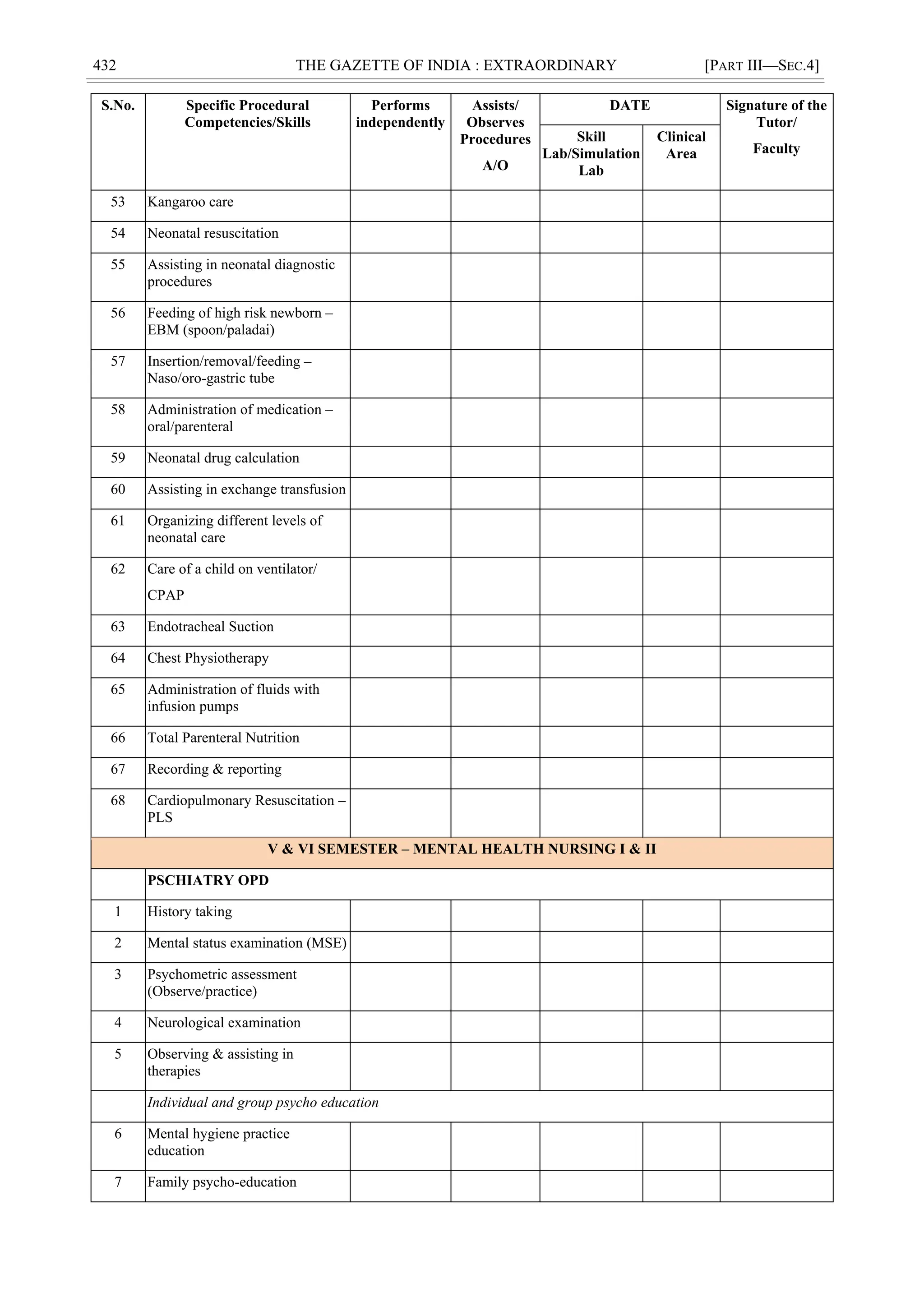 432 THE GAZETTE OF INDIA : EXTRAORDINARY [PART III—SEC.4]
S.No. Specific Procedural
Competencies/Skills
Performs
independently
Assists/
Observes
Procedures
A/O
DATE Signature of the
Tutor/
Faculty
Skill
Lab/Simulation
Lab
Clinical
Area
53 Kangaroo care
54 Neonatal resuscitation
55 Assisting in neonatal diagnostic
procedures
56 Feeding of high risk newborn –
EBM (spoon/paladai)
57 Insertion/removal/feeding –
Naso/oro-gastric tube
58 Administration of medication –
oral/parenteral
59 Neonatal drug calculation
60 Assisting in exchange transfusion
61 Organizing different levels of
neonatal care
62 Care of a child on ventilator/
CPAP
63 Endotracheal Suction
64 Chest Physiotherapy
65 Administration of fluids with
infusion pumps
66 Total Parenteral Nutrition
67 Recording & reporting
68 Cardiopulmonary Resuscitation –
PLS
V & VI SEMESTER – MENTAL HEALTH NURSING I & II
PSCHIATRY OPD
1 History taking
2 Mental status examination (MSE)
3 Psychometric assessment
(Observe/practice)
4 Neurological examination
5 Observing & assisting in
therapies
Individual and group psycho education
6 Mental hygiene practice
education
7 Family psycho-education
 