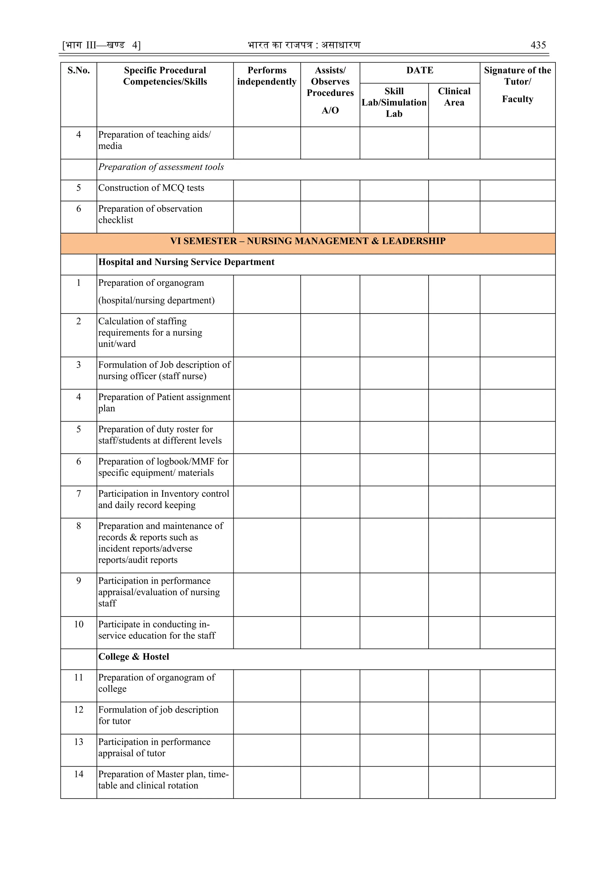 [भाग III—खण्‍
ड 4] भारत‍का‍राजपत्र‍:‍असाधारण 435
S.No. Specific Procedural
Competencies/Skills
Performs
independently
Assists/
Observes
Procedures
A/O
DATE Signature of the
Tutor/
Faculty
Skill
Lab/Simulation
Lab
Clinical
Area
4 Preparation of teaching aids/
media
Preparation of assessment tools
5 Construction of MCQ tests
6 Preparation of observation
checklist
VI SEMESTER – NURSING MANAGEMENT & LEADERSHIP
Hospital and Nursing Service Department
1 Preparation of organogram
(hospital/nursing department)
2 Calculation of staffing
requirements for a nursing
unit/ward
3 Formulation of Job description of
nursing officer (staff nurse)
4 Preparation of Patient assignment
plan
5 Preparation of duty roster for
staff/students at different levels
6 Preparation of logbook/MMF for
specific equipment/ materials
7 Participation in Inventory control
and daily record keeping
8 Preparation and maintenance of
records & reports such as
incident reports/adverse
reports/audit reports
9 Participation in performance
appraisal/evaluation of nursing
staff
10 Participate in conducting in-
service education for the staff
College & Hostel
11 Preparation of organogram of
college
12 Formulation of job description
for tutor
13 Participation in performance
appraisal of tutor
14 Preparation of Master plan, time-
table and clinical rotation
 
