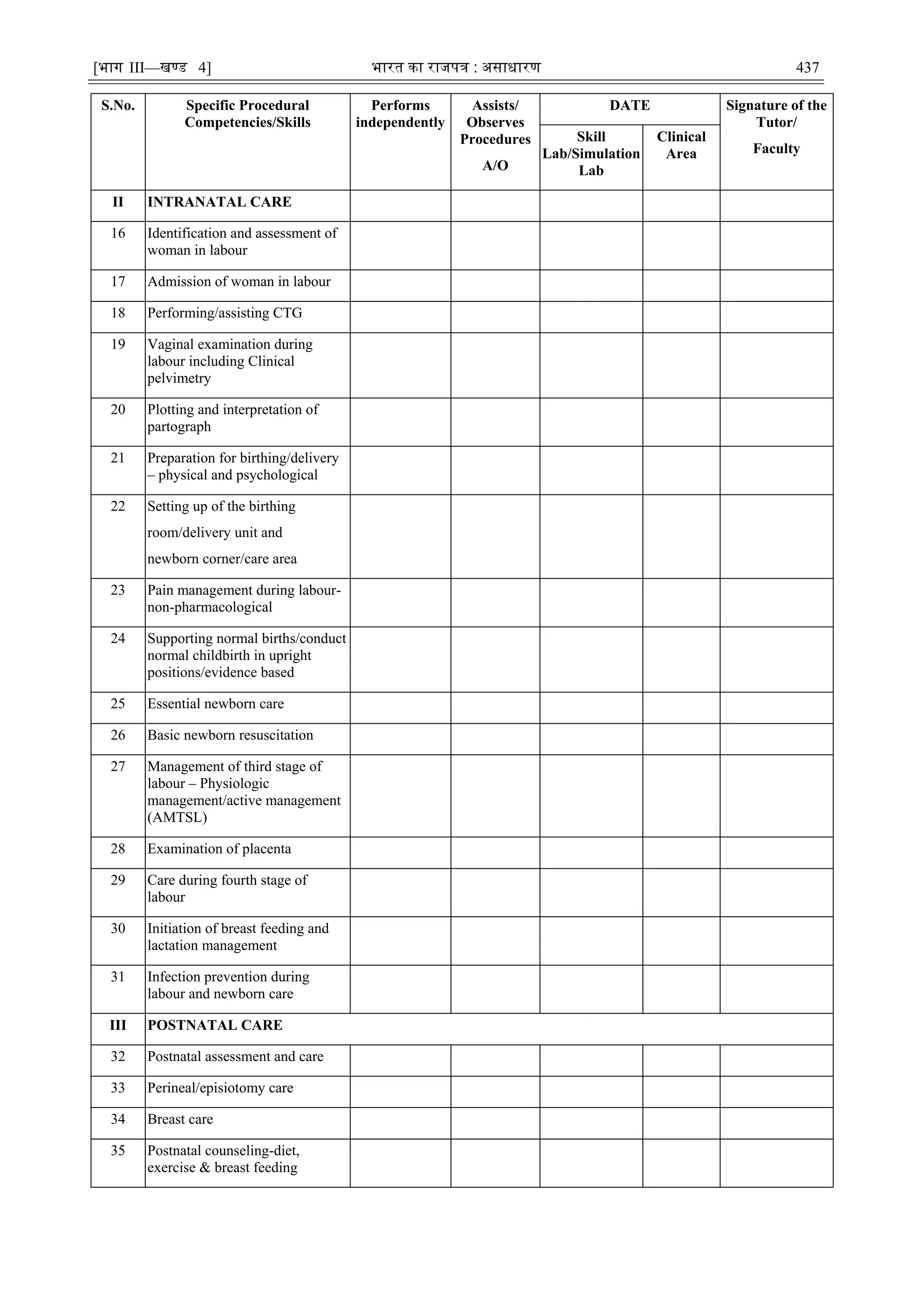 [भाग III—खण्‍
ड 4] भारत‍का‍राजपत्र‍:‍असाधारण 437
S.No. Specific Procedural
Competencies/Skills
Performs
independently
Assists/
Observes
Procedures
A/O
DATE Signature of the
Tutor/
Faculty
Skill
Lab/Simulation
Lab
Clinical
Area
II INTRANATAL CARE
16 Identification and assessment of
woman in labour
17 Admission of woman in labour
18 Performing/assisting CTG
19 Vaginal examination during
labour including Clinical
pelvimetry
20 Plotting and interpretation of
partograph
21 Preparation for birthing/delivery
– physical and psychological
22 Setting up of the birthing
room/delivery unit and
newborn corner/care area
23 Pain management during labour-
non-pharmacological
24 Supporting normal births/conduct
normal childbirth in upright
positions/evidence based
25 Essential newborn care
26 Basic newborn resuscitation
27 Management of third stage of
labour – Physiologic
management/active management
(AMTSL)
28 Examination of placenta
29 Care during fourth stage of
labour
30 Initiation of breast feeding and
lactation management
31 Infection prevention during
labour and newborn care
III POSTNATAL CARE
32 Postnatal assessment and care
33 Perineal/episiotomy care
34 Breast care
35 Postnatal counseling-diet,
exercise & breast feeding
 