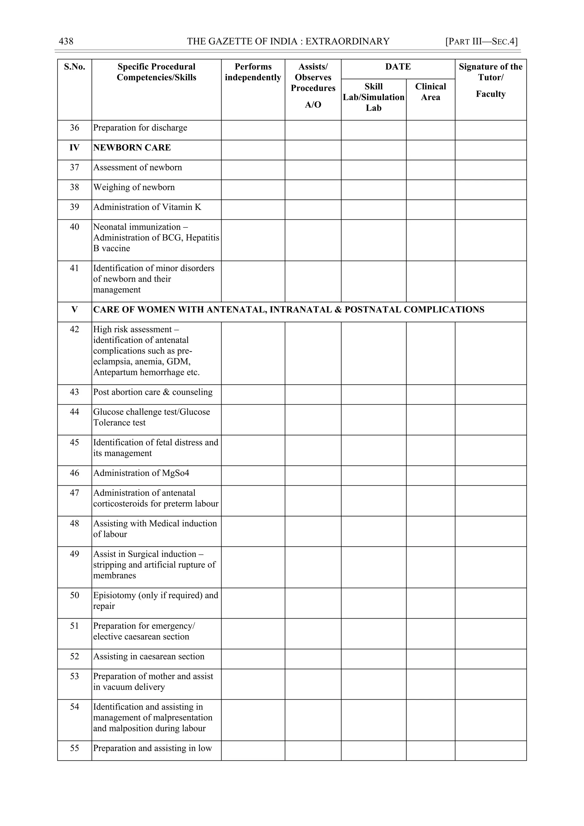 438 THE GAZETTE OF INDIA : EXTRAORDINARY [PART III—SEC.4]
S.No. Specific Procedural
Competencies/Skills
Performs
independently
Assists/
Observes
Procedures
A/O
DATE Signature of the
Tutor/
Faculty
Skill
Lab/Simulation
Lab
Clinical
Area
36 Preparation for discharge
IV NEWBORN CARE
37 Assessment of newborn
38 Weighing of newborn
39 Administration of Vitamin K
40 Neonatal immunization –
Administration of BCG, Hepatitis
B vaccine
41 Identification of minor disorders
of newborn and their
management
V CARE OF WOMEN WITH ANTENATAL, INTRANATAL & POSTNATAL COMPLICATIONS
42 High risk assessment –
identification of antenatal
complications such as pre-
eclampsia, anemia, GDM,
Antepartum hemorrhage etc.
43 Post abortion care & counseling
44 Glucose challenge test/Glucose
Tolerance test
45 Identification of fetal distress and
its management
46 Administration of MgSo4
47 Administration of antenatal
corticosteroids for preterm labour
48 Assisting with Medical induction
of labour
49 Assist in Surgical induction –
stripping and artificial rupture of
membranes
50 Episiotomy (only if required) and
repair
51 Preparation for emergency/
elective caesarean section
52 Assisting in caesarean section
53 Preparation of mother and assist
in vacuum delivery
54 Identification and assisting in
management of malpresentation
and malposition during labour
55 Preparation and assisting in low
 