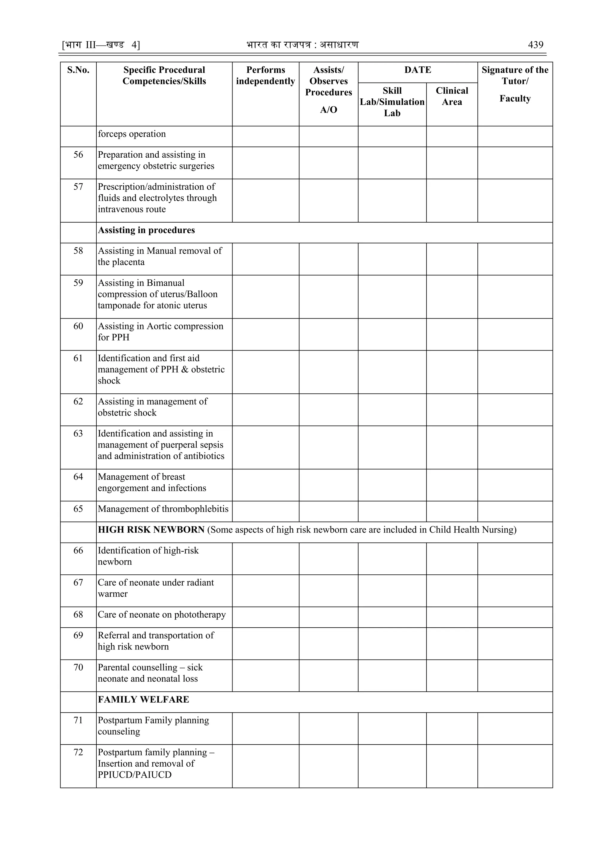 [भाग III—खण्‍
ड 4] भारत‍का‍राजपत्र‍:‍असाधारण 439
S.No. Specific Procedural
Competencies/Skills
Performs
independently
Assists/
Observes
Procedures
A/O
DATE Signature of the
Tutor/
Faculty
Skill
Lab/Simulation
Lab
Clinical
Area
forceps operation
56 Preparation and assisting in
emergency obstetric surgeries
57 Prescription/administration of
fluids and electrolytes through
intravenous route
Assisting in procedures
58 Assisting in Manual removal of
the placenta
59 Assisting in Bimanual
compression of uterus/Balloon
tamponade for atonic uterus
60 Assisting in Aortic compression
for PPH
61 Identification and first aid
management of PPH & obstetric
shock
62 Assisting in management of
obstetric shock
63 Identification and assisting in
management of puerperal sepsis
and administration of antibiotics
64 Management of breast
engorgement and infections
65 Management of thrombophlebitis
HIGH RISK NEWBORN (Some aspects of high risk newborn care are included in Child Health Nursing)
66 Identification of high-risk
newborn
67 Care of neonate under radiant
warmer
68 Care of neonate on phototherapy
69 Referral and transportation of
high risk newborn
70 Parental counselling – sick
neonate and neonatal loss
FAMILY WELFARE
71 Postpartum Family planning
counseling
72 Postpartum family planning –
Insertion and removal of
PPIUCD/PAIUCD
 