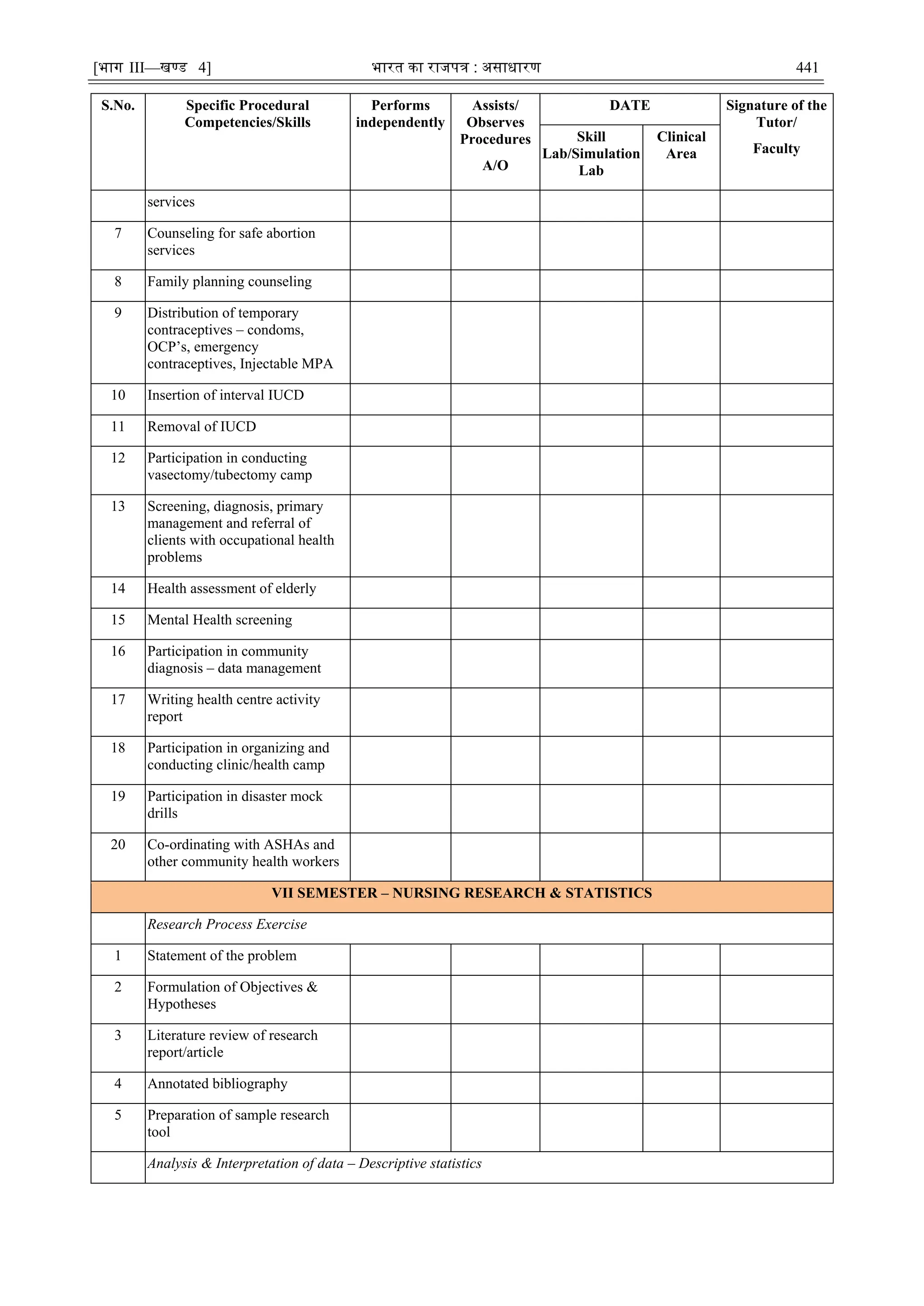 [भाग III—खण्‍
ड 4] भारत‍का‍राजपत्र‍:‍असाधारण 441
S.No. Specific Procedural
Competencies/Skills
Performs
independently
Assists/
Observes
Procedures
A/O
DATE Signature of the
Tutor/
Faculty
Skill
Lab/Simulation
Lab
Clinical
Area
services
7 Counseling for safe abortion
services
8 Family planning counseling
9 Distribution of temporary
contraceptives – condoms,
OCP‘s, emergency
contraceptives, Injectable MPA
10 Insertion of interval IUCD
11 Removal of IUCD
12 Participation in conducting
vasectomy/tubectomy camp
13 Screening, diagnosis, primary
management and referral of
clients with occupational health
problems
14 Health assessment of elderly
15 Mental Health screening
16 Participation in community
diagnosis – data management
17 Writing health centre activity
report
18 Participation in organizing and
conducting clinic/health camp
19 Participation in disaster mock
drills
20 Co-ordinating with ASHAs and
other community health workers
VII SEMESTER – NURSING RESEARCH & STATISTICS
Research Process Exercise
1 Statement of the problem
2 Formulation of Objectives &
Hypotheses
3 Literature review of research
report/article
4 Annotated bibliography
5 Preparation of sample research
tool
Analysis & Interpretation of data – Descriptive statistics
 