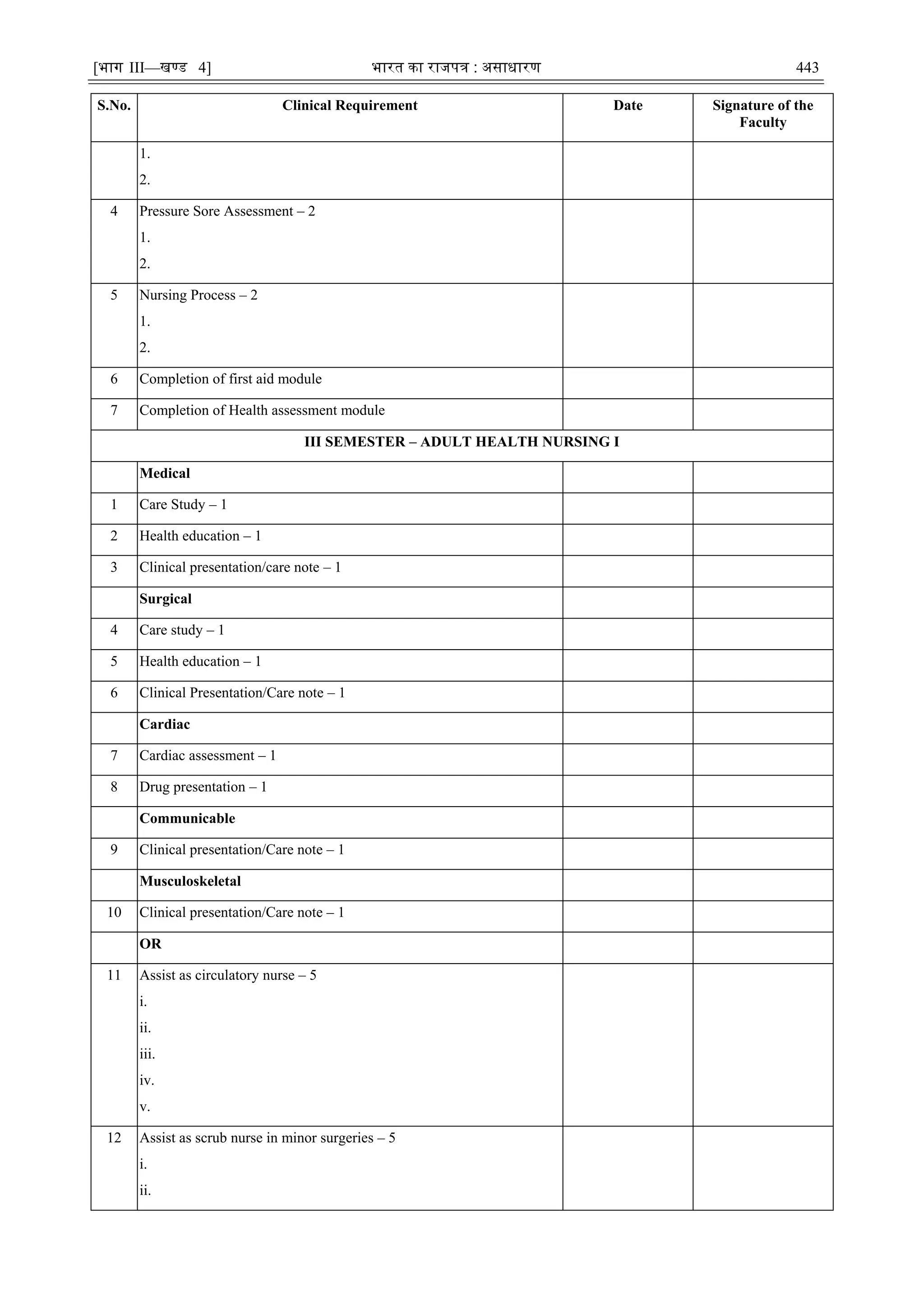 [भाग III—खण्‍
ड 4] भारत‍का‍राजपत्र‍:‍असाधारण 443
S.No. Clinical Requirement Date Signature of the
Faculty
1.
2.
4 Pressure Sore Assessment – 2
1.
2.
5 Nursing Process – 2
1.
2.
6 Completion of first aid module
7 Completion of Health assessment module
III SEMESTER – ADULT HEALTH NURSING I
Medical
1 Care Study – 1
2 Health education – 1
3 Clinical presentation/care note – 1
Surgical
4 Care study – 1
5 Health education – 1
6 Clinical Presentation/Care note – 1
Cardiac
7 Cardiac assessment – 1
8 Drug presentation – 1
Communicable
9 Clinical presentation/Care note – 1
Musculoskeletal
10 Clinical presentation/Care note – 1
OR
11 Assist as circulatory nurse – 5
i.
ii.
iii.
iv.
v.
12 Assist as scrub nurse in minor surgeries – 5
i.
ii.
 