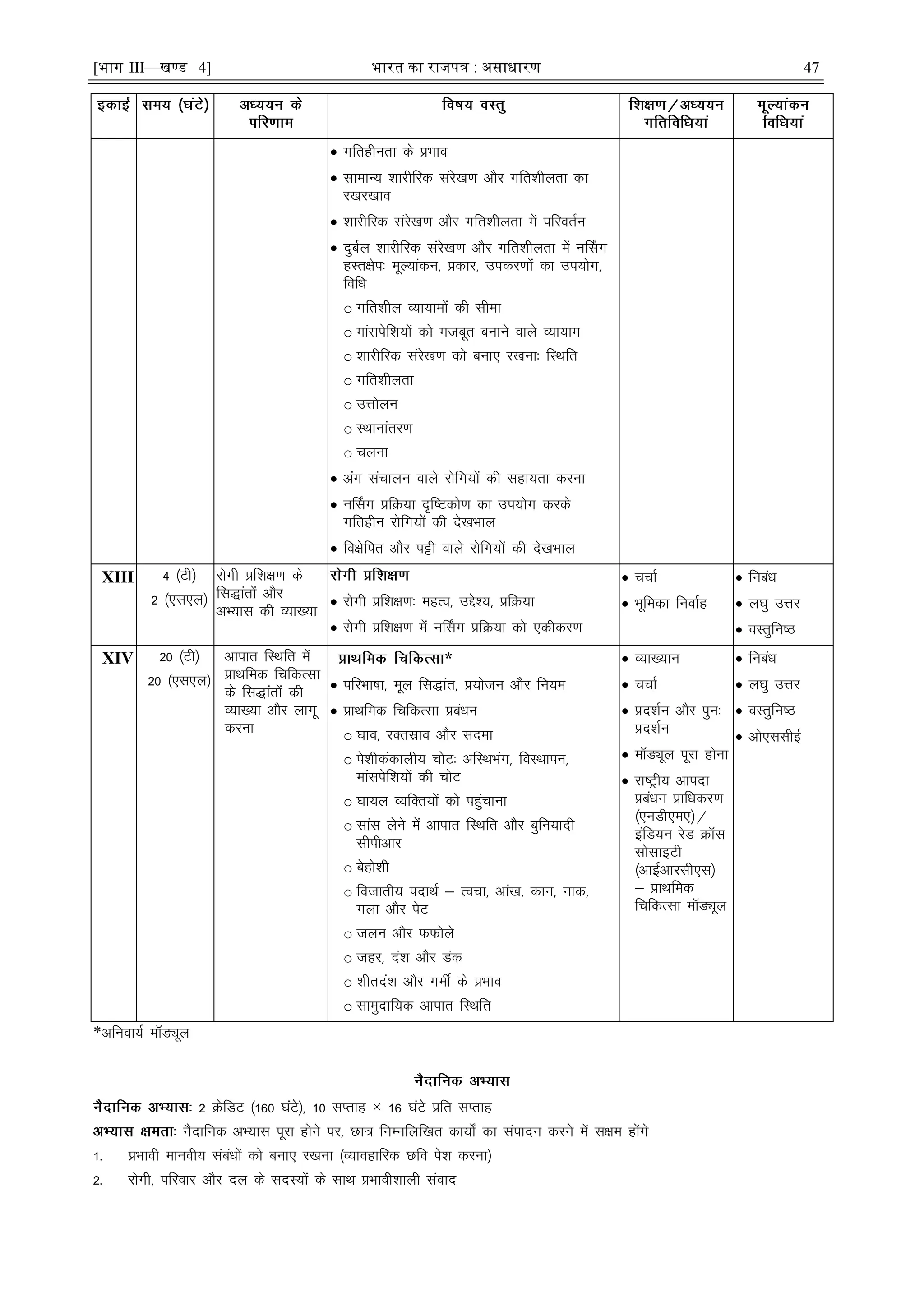 [भाग III—खण्ड 4] भारत का रािपत्र : असाधारण 47
 xfrghurk ds çHkko
 lkekU; 'kkjhfjd lajs[k.k vkSj xfr'khyrk dk
j[kj[kko
 'kkjhfjd lajs[k.k vkSj xfr'khyrk esa ifjorZu
 nqcZy 'kkjhfjd lajs[k.k vkSj xfr'khyrk esa uÉlx
gLr{ksi% ewY;kadu] çdkj] midj.kksa dk mi;ksx]
fofèk
o xfr'khy O;k;keksa dh lhek
o ekalisf'k;ksa dks etcwr cukus okys O;k;ke
o 'kkjhfjd lajs[k.k dks cuk, j[kuk% fLFkfr
o xfr'khyrk
o mÙkksyu
o LFkkukarj.k
o pyuk
 vax lapkyu okys jksfx;ksa dh lgk;rk djuk
 uÉlx çfØ;k n`f"Vdks.k dk mi;ksx djds
xfrghu jksfx;ksa dh ns[kHkky
 fo{ksfir vkSj iêh okys jksfx;ksa dh ns[kHkky
XIII 4 ¼Vh½
2 ¼,l,y½
jksxh çf'k{k.k ds
fl)karksa vkSj
vH;kl dh O;k[;k
 jksxh çf'k{k.k% egRo] mís';] çfØ;k
 jksxh çf'k{k.k esa uÉlx çfØ;k dks ,dhdj.k
 ppkZ
 Hkwfedk fuokZg
 fucaèk
 y?kq mÙkj
 oLrqfu"B
XIV 20 ¼Vh½
20 ¼,l,y½
vkikr fLFkfr esa
çkFkfed fpfdRlk
ds fl)karksa dh
O;k[;k vkSj ykxw
djuk
*
 ifjHkk"kk] ewy fl)kar] ç;kstu vkSj fu;e
 çkFkfed fpfdRlk çcaèku
o ?kko] jDrlzko vkSj lnek
o is'khdadkyh; pksV% vfLFkHkax] foLFkkiu]
ekalisf'k;ksa dh pksV
o ?kk;y O;fDr;ksa dks igqapkuk
o lkal ysus esa vkikr fLFkfr vkSj cqfu;knh
lhihvkj
o csgks'kh
o fotkrh; inkFkZ & Ropk] vka[k] dku] ukd]
xyk vkSj isV
o tyu vkSj QQksys
o tgj] na'k vkSj Mad
o 'khrna'k vkSj xeÊ ds çHkko
o lkeqnkf;d vkikr fLFkfr
 O;k[;ku
 ppkZ
 çn'kZu vkSj iqu%
çn'kZu
 eMîwy iwjk gksuk
 jk"Vªh; vkink
çcaèku çkfèkdj.k
¼,uMh,e,½@
bafM;u jsM ØkWl
lkslkbVh
¼vkbZvkjlh,l½
& çkFkfed
fpfdRlk eMîwy
 fucaèk
 y?kq mÙkj
 oLrqfu"B
 vks,llhbZ
*vfuok;Z eMîwy
2 ØsfMV ¼160 ?kaVs½] 10 lIrkg × 16 ?kaVs çfr lIrkg
uSnkfud vH;kl iwjk gksus ij] Nk= fuEufyf[kr dk;ks± dk laiknu djus esa l{ke gksaxs
1- çHkkoh ekuoh; lacaèkksa dks cuk, j[kuk ¼O;kogkfjd Nfo is'k djuk½
2- jksxh] ifjokj vkSj ny ds lnL;ksa ds lkFk çHkkoh'kkyh laokn
 