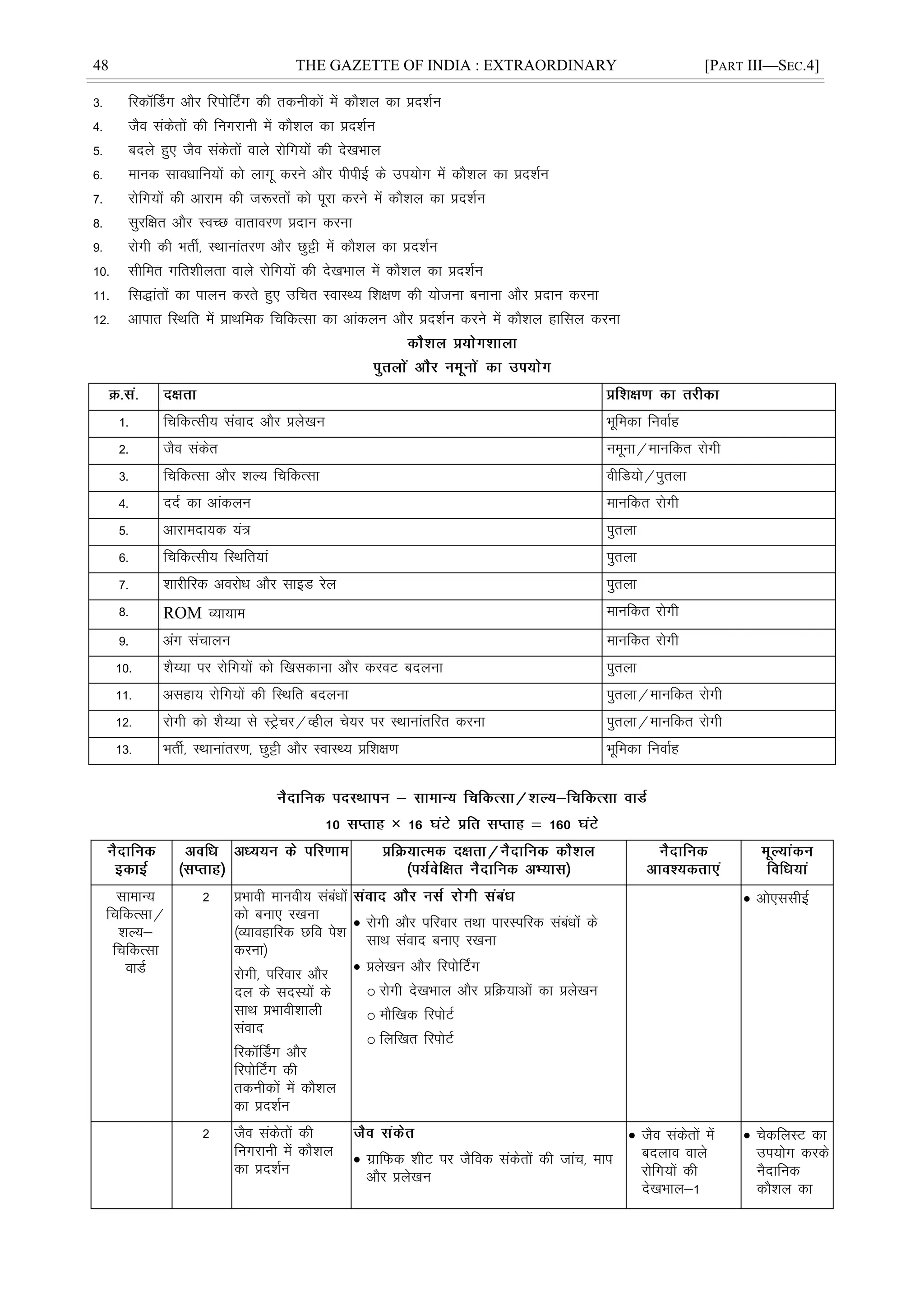 48 THE GAZETTE OF INDIA : EXTRAORDINARY [PART III—SEC.4]
3- fjdÉMx vkSj fjiksÉVx dh rduhdksa esa dkS'ky dk çn'kZu
4- tSo ladsrksa dh fuxjkuh esa dkS'ky dk çn'kZu
5- cnys gq, tSo ladsrksa okys jksfx;ksa dh ns[kHkky
6- ekud lkoèkkfu;ksa dks ykxw djus vkSj ihihÃ ds mi;ksx esa dkS'ky dk çn'kZu
7- jksfx;ksa dh vkjke dh t:jrksa dks iwjk djus esa dkS'ky dk çn'kZu
8- lqjf{kr vkSj LoPN okrkoj.k çnku djuk
9- jksxh dh HkrhZ] LFkkukarj.k vkSj Nqêh esa dkS'ky dk çn'kZu
10- lhfer xfr'khyrk okys jksfx;ksa dh ns[kHkky esa dkS'ky dk çn'kZu
11- fl)karksa dk ikyu djrs gq, mfpr LokLF; f'k{k.k dh ;kstuk cukuk vkSj çnku djuk
12- vkikr fLFkfr esa çkFkfed fpfdRlk dk vkadyu vkSj çn'kZu djus esa dkS'ky gkfly djuk
1- fpfdRlh; laokn vkSj çys[ku Hkwfedk fuokZg
2- tSo ladsr uewuk@ekufdr jksxh
3- fpfdRlk vkSj 'kY; fpfdRlk ohfM;ks@iqryk
4- nnZ dk vkadyu ekufdr jksxh
5- vkjkenk;d ;a= iqryk
6- fpfdRlh; fLFkfr;ka iqryk
7- 'kkjhfjd vojksèk vkSj lkbM jsy iqryk
8- ROM O;k;ke ekufdr jksxh
9- vax lapkyu ekufdr jksxh
10- 'kS¸;k ij jksfx;ksa dks f[kldkuk vkSj djoV cnyuk iqryk
11- vlgk; jksfx;ksa dh fLFkfr cnyuk iqryk@ekufdr jksxh
12- jksxh dks 'kS¸;k ls LVªspj@Oghy ps;j ij LFkkukarfjr djuk iqryk@ekufdr jksxh
13- HkrhZ] LFkkukarj.k] Nqêh vkSj LokLF; çf'k{k.k Hkwfedk fuokZg
×
lkekU;
fpfdRlk@
'kY;&
fpfdRlk
okMZ
2 çHkkoh ekuoh; lacaèkksa
dks cuk, j[kuk
¼O;kogkfjd Nfo is'k
djuk½
jksxh] ifjokj vkSj
ny ds lnL;ksa ds
lkFk çHkkoh'kkyh
laokn
fjdÉMx vkSj
fjiksÉVx dh
rduhdksa esa dkS'ky
dk çn'kZu
 jksxh vkSj ifjokj rFkk ikjLifjd lacaèkksa ds
lkFk laokn cuk, j[kuk
 çys[ku vkSj fjiksÉVx
o jksxh ns[kHkky vkSj çfØ;kvksa dk çys[ku
o ekSf[kd fjiksVZ
o fyf[kr fjiksVZ
 vks,llhbZ
2 tSo ladsrksa dh
fuxjkuh esa dkS'ky
dk çn'kZu
 xzkfQd 'khV ij tSfod ladsrksa dh tkap] eki
vkSj çys[ku
 tSo ladsrksa esa
cnyko okys
jksfx;ksa dh
ns[kHkky&1
 psdfyLV dk
mi;ksx djds
uSnkfud
dkS'ky dk
 