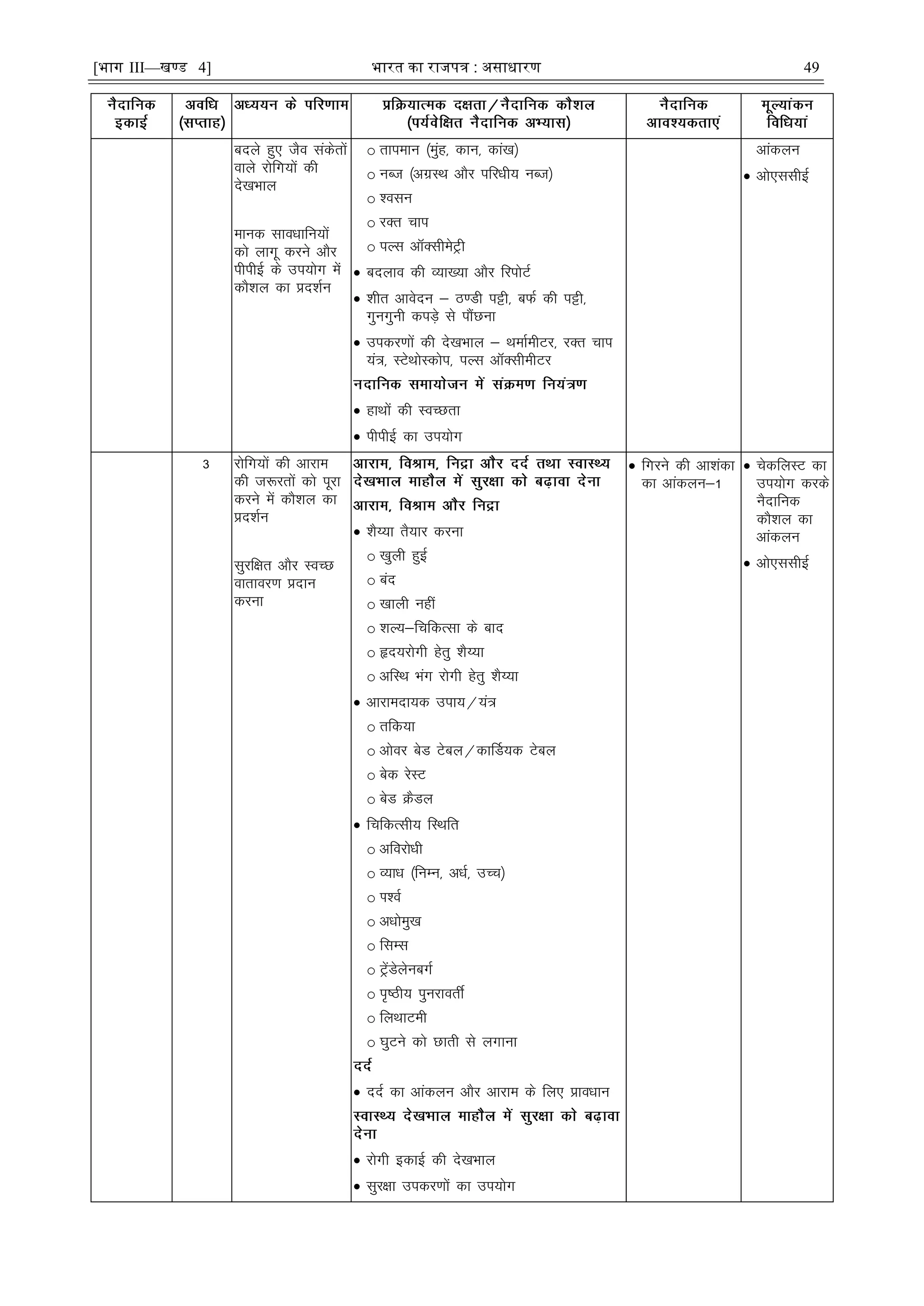 [भाग III—खण्ड 4] भारत का रािपत्र : असाधारण 49
cnys gq, tSo ladsrksa
okys jksfx;ksa dh
ns[kHkky
ekud lkoèkkfu;ksa
dks ykxw djus vkSj
ihihÃ ds mi;ksx esa
dkS'ky dk çn'kZu
o rkieku ¼eqag] dku] dka[k½
o uCt ¼vxzLFk vkSj ifjèkh; uCt½
o 'olu
o jDr pki
o iYl vDlhesVªh
 cnyko dh O;k[;k vkSj fjiksVZ
 'khr vkosnu & B.Mh iêh] cQZ dh iêh]
xquxquh diM+s ls ikSaNuk
 midj.kksa dh ns[kHkky & FkekZehVj] jDr pki
;a=] LVsFkksLdksi] iYl vDlhehVj
 gkFkksa dh LoPNrk
 ihihÃ dk mi;ksx
vkadyu
 vks,llhbZ
3 jksfx;ksa dh vkjke
dh t:jrksa dks iwjk
djus esa dkS'ky dk
çn'kZu
lqjf{kr vkSj LoPN
okrkoj.k çnku
djuk
 'kS¸;k rS;kj djuk
o [kqyh gqbZ
o can
o [kkyh ugha
o 'kY;&fpfdRlk ds ckn
o ân;jksxh gsrq 'kS¸;k
o vfLFk Hkax jksxh gsrq 'kS¸;k
 vkjkenk;d mik;@;a=
o rfd;k
o vksoj csM Vscy@dkÆM;d Vscy
o csd jsLV
o csM ØSMy
 fpfdRlh; fLFkfr
o vfojksèkh
o O;kèk ¼fuEu] vèkZ] mPp½
o Ik'oZ
o vèkkseq[k
o flEl
o VªsaMsysucxZ
o i`"Bh; iqujkorÊ
o fyFkkVeh
o ?kqVus dks Nkrh ls yxkuk
 nnZ dk vkadyu vkSj vkjke ds fy, çkoèkku
 jksxh bdkÃ dh ns[kHkky
 lqj{kk midj.kksa dk mi;ksx
 fxjus dh vk'kadk
dk vkadyu&1
 psdfyLV dk
mi;ksx djds
uSnkfud
dkS'ky dk
vkadyu
 vks,llhbZ
 
