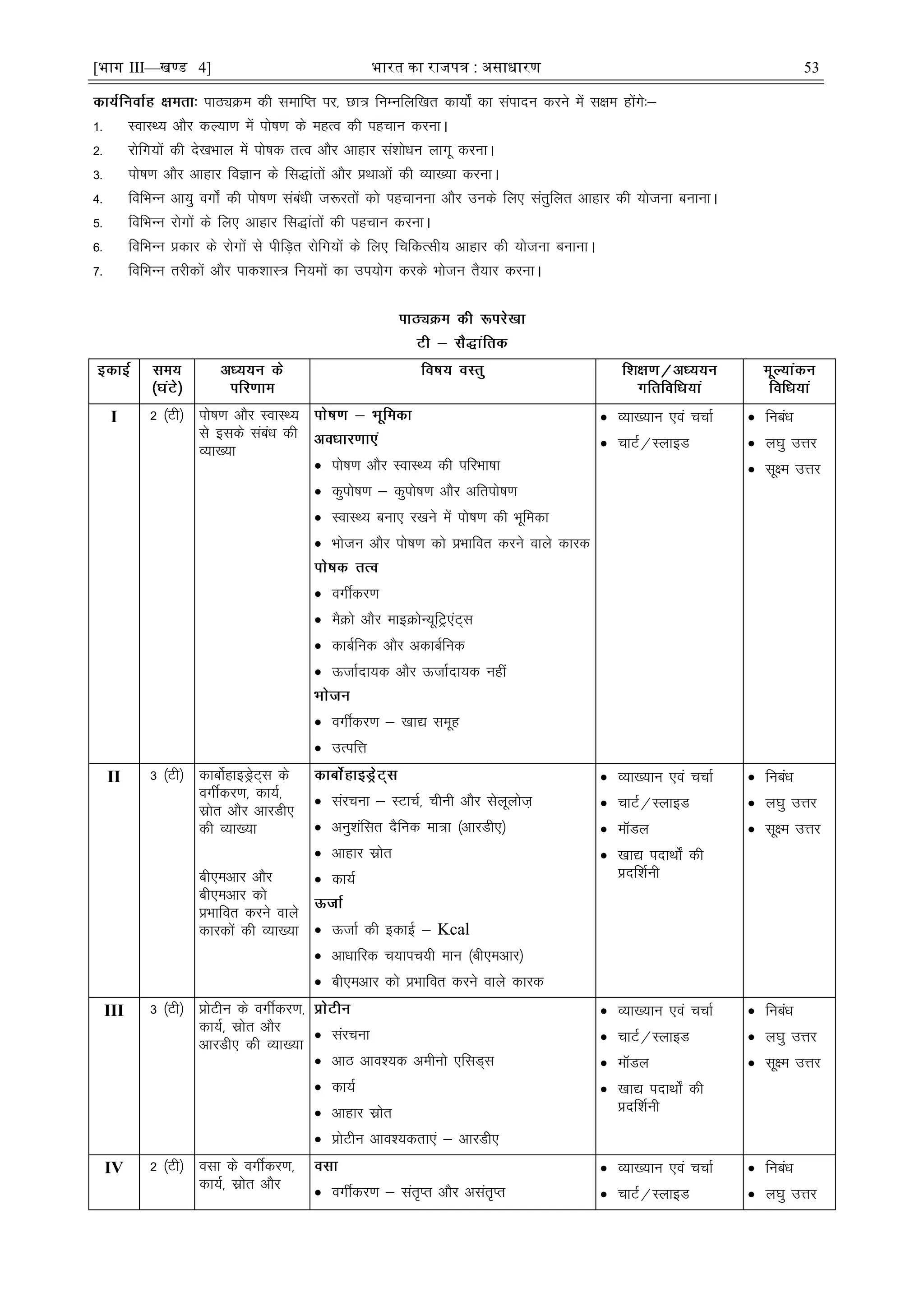 [भाग III—खण्ड 4] भारत का रािपत्र : असाधारण 53
ikBîØe dh lekfIr ij] Nk= fuEufyf[kr dk;ks± dk laiknu djus esa l{ke gksaxs%&
1- LokLF; vkSj dY;k.k esa iks"k.k ds egRo dh igpku djukA
2- jksfx;ksa dh ns[kHkky esa iks"kd rRo vkSj vkgkj la'kksèku ykxw djukA
3- iks"k.k vkSj vkgkj foKku ds fl)karksa vkSj çFkkvksa dh O;k[;k djukA
4- fofHkUu vk;q oxks± dh iks"k.k lacaèkh t:jrksa dks igpkuuk vkSj muds fy, larqfyr vkgkj dh ;kstuk cukukA
5- fofHkUu jksxksa ds fy, vkgkj fl)karksa dh igpku djukA
6- fofHkUu çdkj ds jksxksa ls ihfM+r jksfx;ksa ds fy, fpfdRlh; vkgkj dh ;kstuk cukukA
7- fofHkUu rjhdksa vkSj ikd'kkL= fu;eksa dk mi;ksx djds Hkkstu rS;kj djukA
I 2 ¼Vh½ iks"k.k vkSj LokLF;
ls blds lacaèk dh
O;k[;k
 iks"k.k vkSj LokLF; dh ifjHkk"kk
 dqiks"k.k & dqiks"k.k vkSj vfriks"k.k
 LokLF; cuk, j[kus esa iks"k.k dh Hkwfedk
 Hkkstu vkSj iks"k.k dks çHkkfor djus okys dkjd
 oxÊdj.k
 eSØks vkSj ekbØksU;wfVª,aV~l
 dkcZfud vkSj vdkcZfud
 ÅtkZnk;d vkSj ÅtkZnk;d ugha
 oxÊdj.k & [kk| lewg
 mRifÙk
 O;k[;ku ,oa ppkZ
 pkVZ@LykbM
 fucaèk
 y?kq mÙkj
 lw{e mÙkj
II 3 ¼Vh½ dkcksZgkbMªsV~l ds
oxÊdj.k] dk;Z]
lzksr vkSj vkjMh,
dh O;k[;k
ch,evkj vkSj
ch,evkj dks
çHkkfor djus okys
dkjdksa dh O;k[;k
 lajpuk & LVkpZ] phuh vkSj lsywykst+
 vuq'kaflr nSfud ek=k ¼vkjMh,½
 vkgkj lzksr
 dk;Z
 ÅtkZ dh bdkÃ & Kcal
 vkèkkfjd p;kip;h eku ¼ch,evkj½
 ch,evkj dks çHkkfor djus okys dkjd
 O;k[;ku ,oa ppkZ
 pkVZ@LykbM
 ekWMy
 [kk| inkFkks± dh
çnf'kZuh
 fucaèk
 y?kq mÙkj
 lw{e mÙkj
III 3 ¼Vh½ çksVhu ds oxÊdj.k]
dk;Z] lzksr vkSj
vkjMh, dh O;k[;k
 lajpuk
 vkB vko';d vehuks ,flM~l
 dk;Z
 vkgkj lzksr
 çksVhu vko';drk,a & vkjMh,
 O;k[;ku ,oa ppkZ
 pkVZ@LykbM
 ekWMy
 [kk| inkFkks± dh
çnf'kZuh
 fucaèk
 y?kq mÙkj
 lw{e mÙkj
IV 2 ¼Vh½ olk ds oxÊdj.k]
dk;Z] lzksr vkSj  oxÊdj.k & lar`Ir vkSj vlar`Ir
 O;k[;ku ,oa ppkZ
 pkVZ@LykbM
 fucaèk
 y?kq mÙkj
 