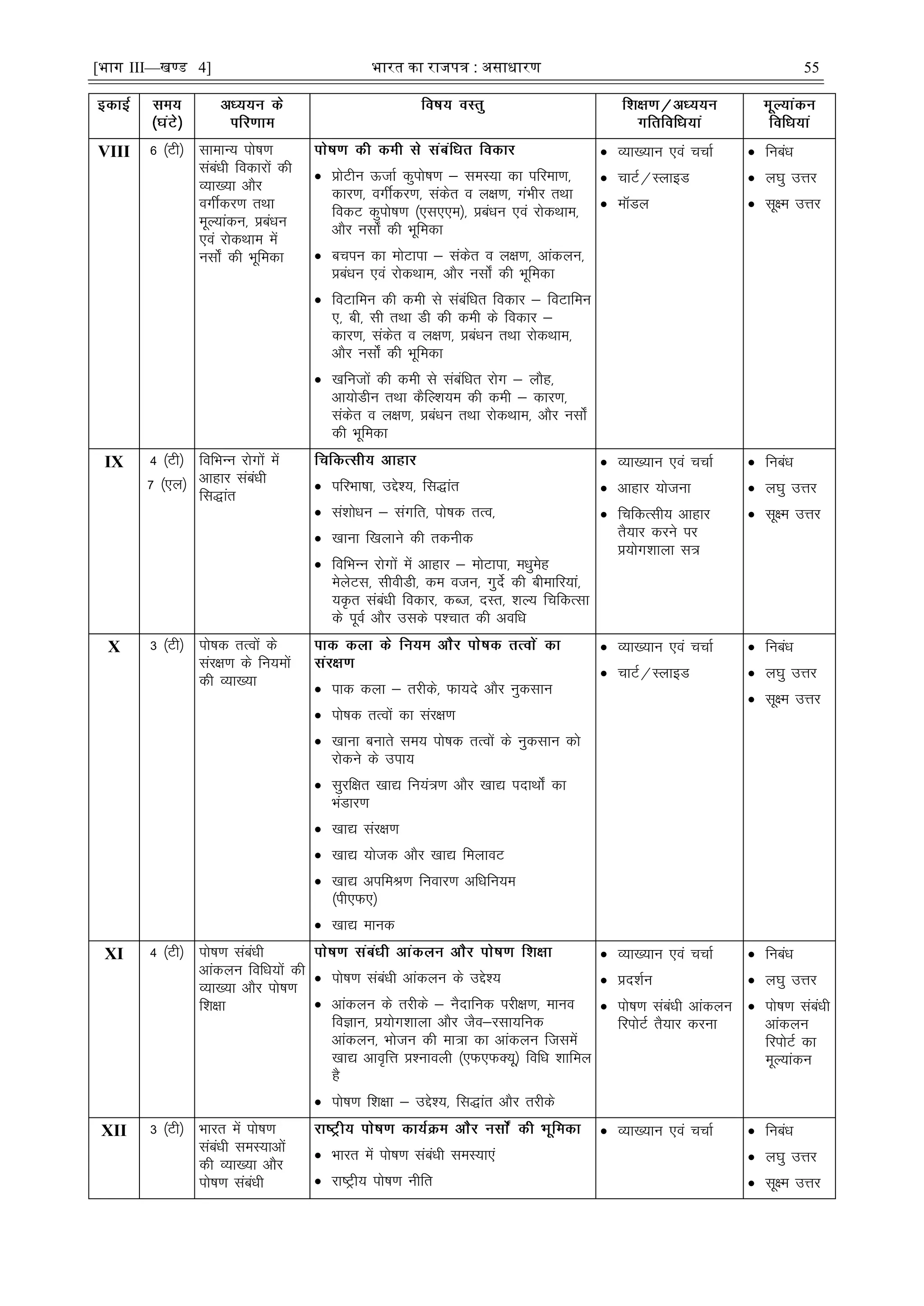 [भाग III—खण्ड 4] भारत का रािपत्र : असाधारण 55
VIII 6 ¼Vh½ lkekU; iks"k.k
lacaèkh fodkjksa dh
O;k[;k vkSj
oxÊdj.k rFkk
ewY;kadu] çcaèku
,oa jksdFkke esa
ulks± dh Hkwfedk
 çksVhu ÅtkZ dqiks"k.k & leL;k dk ifjek.k]
dkj.k] oxÊdj.k] ladsr o y{k.k] xaHkhj rFkk
fodV dqiks"k.k ¼,l,,e½] çcaèku ,oa jksdFkke]
vkSj ulks± dh Hkwfedk
 cpiu dk eksVkik & ladsr o y{k.k] vkadyu]
çcaèku ,oa jksdFkke] vkSj ulks± dh Hkwfedk
 foVkfeu dh deh ls lacafèkr fodkj & foVkfeu
,] ch] lh rFkk Mh dh deh ds fodkj &
dkj.k] ladsr o y{k.k] çcaèku rFkk jksdFkke]
vkSj ulks± dh Hkwfedk
 [kfutksa dh deh ls lacafèkr jksx & ykSg]
vk;ksMhu rFkk dSfY'k;e dh deh & dkj.k]
ladsr o y{k.k] çcaèku rFkk jksdFkke] vkSj ulks±
dh Hkwfedk
 O;k[;ku ,oa ppkZ
 pkVZ@LykbM
 ekWMy
 fucaèk
 y?kq mÙkj
 lw{e mÙkj
IX 4 ¼Vh½
7 ¼,y½
fofHkUu jksxksa esa
vkgkj lacaèkh
fl)kar
 ifjHkk"kk] mís';] fl)kar
 la'kksèku & laxfr] iks"kd rRo]
 [kkuk f[kykus dh rduhd
 fofHkUu jksxksa esa vkgkj & eksVkik] eèkqesg
esysVl] lhohMh] de otu] xqnsZ dh chekfj;ka]
;—r lacaèkh fodkj] dCt] nLr] 'kY; fpfdRlk
ds iwoZ vkSj mlds i'pkr dh vofèk
 O;k[;ku ,oa ppkZ
 vkgkj ;kstuk
 fpfdRlh; vkgkj
rS;kj djus ij
ç;ksx'kkyk l=
 fucaèk
 y?kq mÙkj
 lw{e mÙkj
X 3 ¼Vh½ iks"kd rRoksa ds
laj{k.k ds fu;eksa
dh O;k[;k  ikd dyk & rjhds] Qk;ns vkSj uqdlku
 iks"kd rRoksa dk laj{k.k
 [kkuk cukrs le; iks"kd rRoksa ds uqdlku dks
jksdus ds mik;
 lqjf{kr [kk| fu;a=.k vkSj [kk| inkFkks± dk
HkaMkj.k
 [kk| laj{k.k
 [kk| ;kstd vkSj [kk| feykoV
 [kk| vifeJ.k fuokj.k vfèkfu;e
¼ih,Q,½
 [kk| ekud
 O;k[;ku ,oa ppkZ
 pkVZ@LykbM
 fucaèk
 y?kq mÙkj
 lw{e mÙkj
XI 4 ¼Vh½ iks"k.k lacaèkh
vkadyu fofèk;ksa dh
O;k[;k vkSj iks"k.k
f'k{kk
 iks"k.k lacaèkh vkadyu ds mís';
 vkadyu ds rjhds & uSnkfud ijh{k.k] ekuo
foKku] ç;ksx'kkyk vkSj tSo&jlk;fud
vkadyu] Hkkstu dh ek=k dk vkadyu ftlesa
[kk| vko`fÙk ç'ukoyh ¼,Q,QD;w½ fofèk 'kkfey
gS
 iks"k.k f'k{kk & mís';] fl)kar vkSj rjhds
 O;k[;ku ,oa ppkZ
 çn'kZu
 iks"k.k lacaèkh vkadyu
fjiksVZ rS;kj djuk
 fucaèk
 y?kq mÙkj
 iks"k.k lacaèkh
vkadyu
fjiksVZ dk
ewY;kadu
XII 3 ¼Vh½ Hkkjr esa iks"k.k
lacaèkh leL;kvksa
dh O;k[;k vkSj
iks"k.k lacaèkh
 Hkkjr esa iks"k.k lacaèkh leL;k,a
 jk"Vªh; iks"k.k uhfr
 O;k[;ku ,oa ppkZ  fucaèk
 y?kq mÙkj
 lw{e mÙkj
 