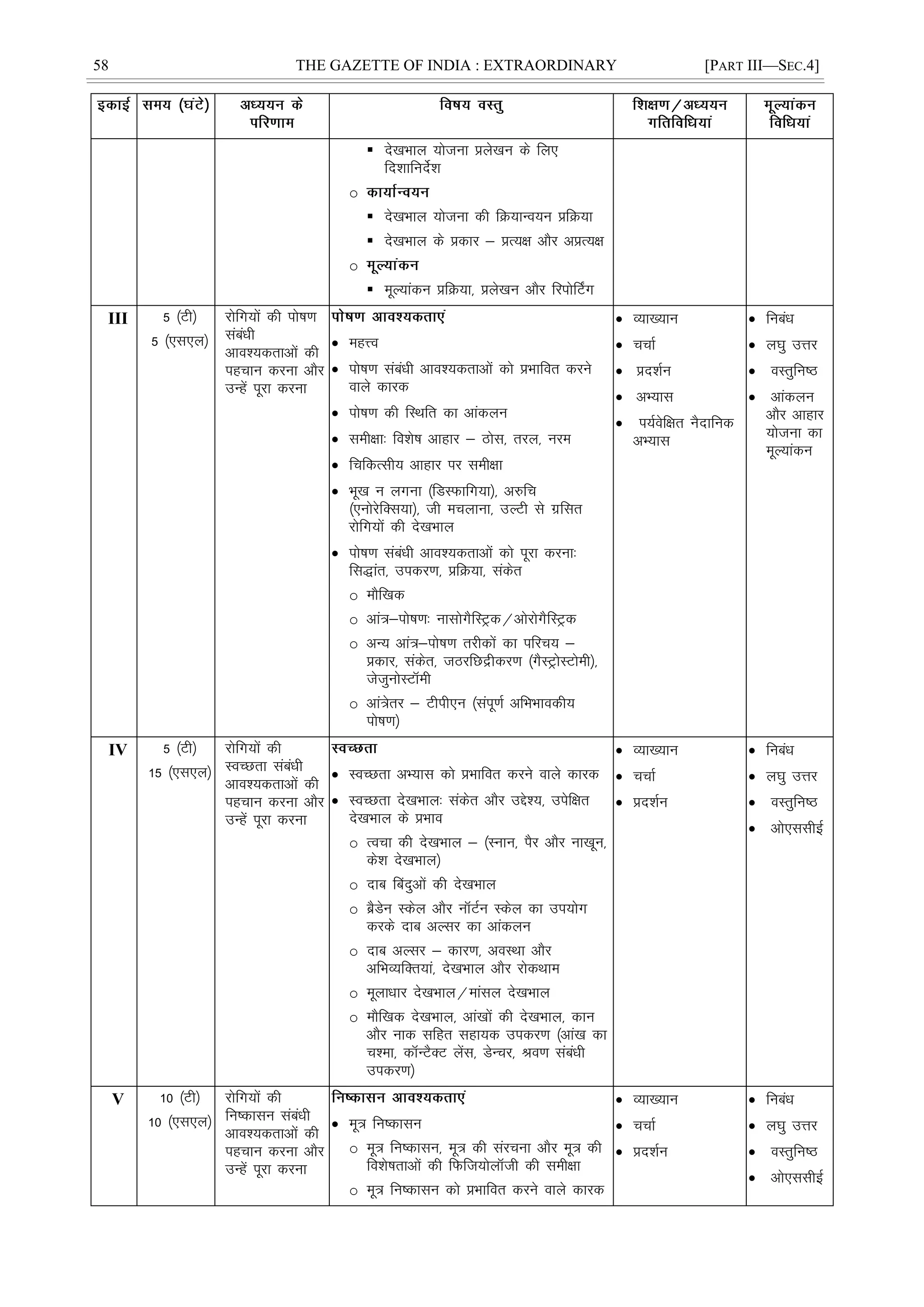 58 THE GAZETTE OF INDIA : EXTRAORDINARY [PART III—SEC.4]
 ns[kHkky ;kstuk çys[ku ds fy,
fn'kkfunsZ'k
o
 ns[kHkky ;kstuk dh fØ;kUo;u çfØ;k
 ns[kHkky ds çdkj & çR;{k vkSj vçR;{k
o
 ewY;kadu çfØ;k] çys[ku vkSj fjiksÉVx
III 5 ¼Vh½
5 ¼,l,y½
jksfx;ksa dh iks"k.k
lacaèkh
vko';drkvksa dh
igpku djuk vkSj
mUgsa iwjk djuk
 egÙo
 iks"k.k lacaèkh vko';drkvksa dks çHkkfor djus
okys dkjd
 iks"k.k dh fLFkfr dk vkadyu
 leh{kk% fo'ks"k vkgkj & Bksl] rjy] uje
 fpfdRlh; vkgkj ij leh{kk
 Hkw[k u yxuk ¼fMLQkfx;k½] v#fp
¼,uksjsfDl;k½] th epykuk] mYVh ls xzflr
jksfx;ksa dh ns[kHkky
 iks"k.k lacaèkh vko';drkvksa dks iwjk djuk%
fl)kar] midj.k] çfØ;k] ladsr
o ekSf[kd
o vka=&iks"k.k% uklksxSfLVªd@vksjksxSfLVªd
o vU; vka=&iks"k.k rjhdksa dk ifjp; &
çdkj] ladsr] tBjfNæhdj.k ¼xSLVªksLVkseh½]
tstquksLVkWeh
o vka=srj & Vhih,u ¼laiw.kZ vfHkHkkodh;
iks"k.k½
 O;k[;ku
 ppkZ
 çn'kZu
 vH;kl
 i;Zosf{kr uSnkfud
vH;kl
 fucaèk
 y?kq mÙkj
 oLrqfu"B
 vkadyu
vkSj vkgkj
;kstuk dk
ewY;kadu
IV 5 ¼Vh½
15 ¼,l,y½
jksfx;ksa dh
LoPNrk lacaèkh
vko';drkvksa dh
igpku djuk vkSj
mUgsa iwjk djuk
 LoPNrk vH;kl dks çHkkfor djus okys dkjd
 LoPNrk ns[kHkky% ladsr vkSj mís';] misf{kr
ns[kHkky ds çHkko
o Ropk dh ns[kHkky & ¼Luku] iSj vkSj uk[kwu]
ds'k ns[kHkky½
o nkc Çcnqvksa dh ns[kHkky
o czSMsu Ldsy vkSj ukWVZu Ldsy dk mi;ksx
djds nkc vYlj dk vkadyu
o nkc vYlj & dkj.k] voLFkk vkSj
vfHkO;fDr;ka] ns[kHkky vkSj jksdFkke
o ewykèkkj ns[kHkky@ekaly ns[kHkky
o ekSf[kd ns[kHkky] vka[kksa dh ns[kHkky] dku
vkSj ukd lfgr lgk;d midj.k ¼vka[k dk
p'ek] dkWUVSDV ysal] MsUpj] Jo.k lacaèkh
midj.k½
 O;k[;ku
 ppkZ
 çn'kZu
 fucaèk
 y?kq mÙkj
 oLrqfu"B
 vks,llhbZ
V 10 ¼Vh½
10 ¼,l,y½
jksfx;ksa dh
fu"dklu lacaèkh
vko';drkvksa dh
igpku djuk vkSj
mUgsa iwjk djuk
 ew= fu"dklu
o ew= fu"dklu] ew= dh lajpuk vkSj ew= dh
fo'ks"krkvksa dh fQft;ksykWth dh leh{kk
o ew= fu"dklu dks çHkkfor djus okys dkjd
 O;k[;ku
 ppkZ
 çn'kZu
 fucaèk
 y?kq mÙkj
 oLrqfu"B
 vks,llhbZ
 