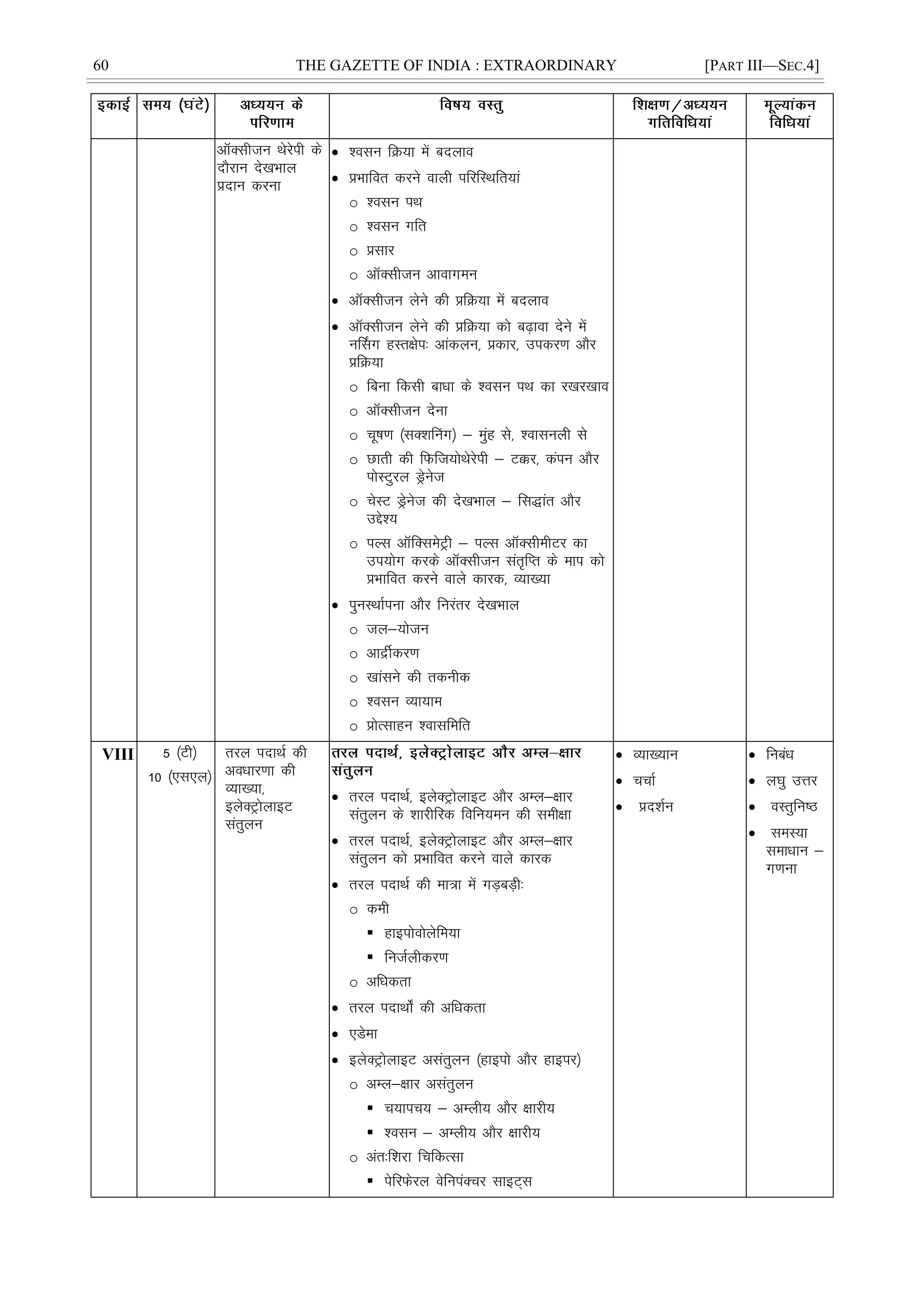 60 THE GAZETTE OF INDIA : EXTRAORDINARY [PART III—SEC.4]
vkWDlhtu Fksjsih ds
nkSjku ns[kHkky
çnku djuk
 'olu fØ;k esa cnyko
 çHkkfor djus okyh ifjfLFkfr;ka
o 'olu iFk
o 'olu xfr
o çlkj
o vkWDlhtu vkokxeu
 vkWDlhtu ysus dh çfØ;k esa cnyko
 vkWDlhtu ysus dh çfØ;k dks c<+kok nsus esa
uÉlx gLr{ksi% vkadyu] çdkj] midj.k vkSj
çfØ;k
o fcuk fdlh ckèkk ds 'olu iFk dk j[kj[kko
o vkWDlhtu nsuk
o pw"k.k ¼lD'kÇux½ & eqag ls] 'okluyh ls
o Nkrh dh fQft;ksFksjsih & Vôj] daiu vkSj
iksLVqjy Mªsust
o psLV Mªsust dh ns[kHkky & fl)kar vkSj
mís';
o iYl vkWfDlesVªh & iYl vkWDlhehVj dk
mi;ksx djds vkWDlhtu lar`fIr ds eki dks
çHkkfor djus okys dkjd] O;k[;k
 iquLFkkZiuk vkSj fujarj ns[kHkky
o ty&;kstu
o vkæhZdj.k
o [kkalus dh rduhd
o 'olu O;k;ke
o çksRlkgu 'oklfefr
VIII 5 ¼Vh½
10 ¼,l,y½
rjy inkFkZ dh
voèkkj.kk dh
O;k[;k]
bysDVªksykbV
larqyu
 rjy inkFkZ] bysDVªksykbV vkSj vEy&{kkj
larqyu ds 'kkjhfjd fofu;eu dh leh{kk
 rjy inkFkZ] bysDVªksykbV vkSj vEy&{kkj
larqyu dks çHkkfor djus okys dkjd
 rjy inkFkZ dh ek=k esa xM+cM+h%
o deh
 gkbiksoksysfe;k
 futZyhdj.k
o vfèkdrk
 rjy inkFkks± dh vfèkdrk
 ,Msek
 bysDVªksykbV vlarqyu ¼gkbiks vkSj gkbij½
o vEy&{kkj vlarqyu
 p;kip; & vEyh; vkSj {kkjh;
 'olu & vEyh; vkSj {kkjh;
o var%f'kjk fpfdRlk
 isfjQsjy osfuiaDpj lkbV~l
 O;k[;ku
 ppkZ
 çn'kZu
 fucaèk
 y?kq mÙkj
 oLrqfu"B
 leL;k
lekèkku &
x.kuk
 