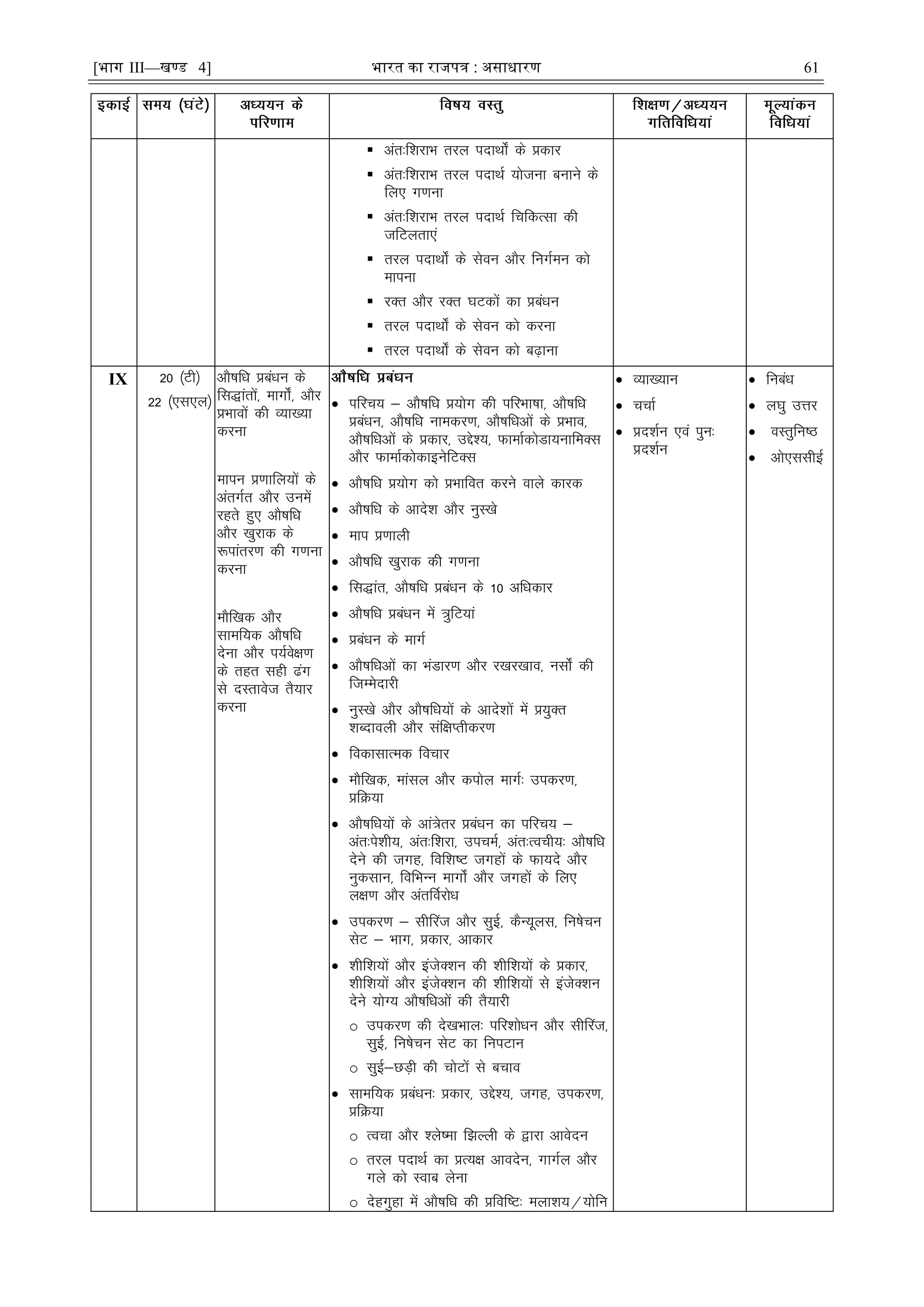 [भाग III—खण्ड 4] भारत का रािपत्र : असाधारण 61
 var%f'kjkHk rjy inkFkks± ds çdkj
 var%f'kjkHk rjy inkFkZ ;kstuk cukus ds
fy, x.kuk
 var%f'kjkHk rjy inkFkZ fpfdRlk dh
tfVyrk,a
 rjy inkFkks± ds lsou vkSj fuxZeu dks
ekiuk
 jDr vkSj jDr ?kVdksa dk çcaèku
 rjy inkFkks± ds lsou dks djuk
 rjy inkFkks± ds lsou dks c<+kuk
IX 20 ¼Vh½
22 ¼,l,y½
vkS"kfèk çcaèku ds
fl)karksa] ekxks±] vkSj
çHkkoksa dh O;k[;k
djuk
ekiu ç.kkfy;ksa ds
varxZr vkSj muesa
jgrs gq, vkS"kfèk
vkSj [kqjkd ds
:ikarj.k dh x.kuk
djuk
ekSf[kd vkSj
lkef;d vkS"kfèk
nsuk vkSj i;Zos{k.k
ds rgr lgh <ax
ls nLrkost rS;kj
djuk
 ifjp; & vkS"kfèk ç;ksx dh ifjHkk"kk] vkS"kfèk
çcaèku] vkS"kfèk ukedj.k] vkS"kfèkvksa ds çHkko]
vkS"kfèkvksa ds çdkj] mís';] QkekZdksMk;ukfeDl
vkSj QkekZdksdkbusfVDl
 vkS"kfèk ç;ksx dks çHkkfor djus okys dkjd
 vkS"kfèk ds vkns'k vkSj uqL[ks
 eki ç.kkyh
 vkS"kfèk [kqjkd dh x.kuk
 fl)kar] vkS"kfèk çcaèku ds 10 vfèkdkj
 vkS"kfèk çcaèku esa =qfV;ka
 çcaèku ds ekxZ
 vkS"kfèkvksa dk HkaMkj.k vkSj j[kj[kko] ulks± dh
ftEesnkjh
 uqL[ks vkSj vkS"kfèk;ksa ds vkns'kksa esa ç;qDr
'kCnkoyh vkSj laf{kIrhdj.k
 fodklkRed fopkj
 ekSf[kd] ekaly vkSj diksy ekxZ% midj.k]
çfØ;k
 vkS"kfèk;ksa ds vka=srj çcaèku dk ifjp; &
var%is'kh;] var%f'kjk] mipeZ] var%Roph;% vkS"kfèk
nsus dh txg] fof'k"V txgksa ds Qk;ns vkSj
uqdlku] fofHkUu ekxks± vkSj txgksa ds fy,
y{k.k vkSj varfoZjksèk
 midj.k & lhÇjt vkSj lqÃ] dSU;wyl] fu"kspu
lsV & Hkkx] çdkj] vkdkj
 'khf'k;ksa vkSj batsD'ku dh 'khf'k;ksa ds çdkj]
'khf'k;ksa vkSj batsD'ku dh 'khf'k;ksa ls batsD'ku
nsus ;ksX; vkS"kfèkvksa dh rS;kjh
o midj.k dh ns[kHkky% ifj'kksèku vkSj lhÇjt]
lqÃ] fu"kspu lsV dk fuiVku
o lqÃ&NM+h dh pksVksa ls cpko
 lkef;d çcaèku% çdkj] mís';] txg] midj.k]
çfØ;k
o Ropk vkSj 'ys"ek f>Yyh ds }kjk vkosnu
o rjy inkFkZ dk çR;{k vkonsu] xkxZy vkSj
xys dks Lokc ysuk
o nsgxqgk esa vkS"kfèk dh çfof"V% eyk'k;@;ksfu
 O;k[;ku
 ppkZ
 çn'kZu ,oa iqu%
çn'kZu
 fucaèk
 y?kq mÙkj
 oLrqfu"B
 vks,llhbZ
 