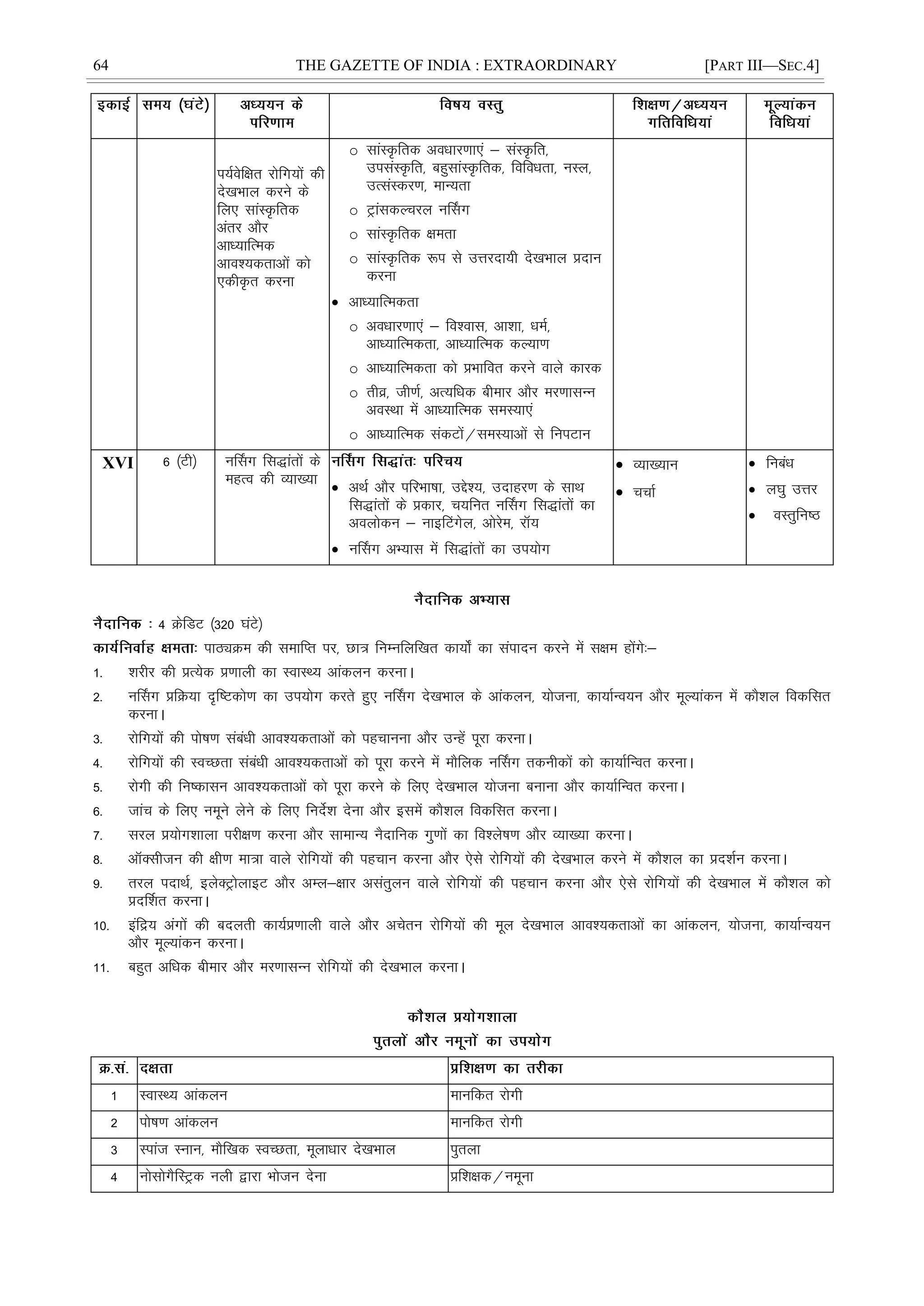 64 THE GAZETTE OF INDIA : EXTRAORDINARY [PART III—SEC.4]
i;Zosf{kr jksfx;ksa dh
ns[kHkky djus ds
fy, lkaLÑfrd
varj vkSj
vkè;kfRed
vko';drkvksa dks
,dhÑr djuk
o lkaLÑfrd voèkkj.kk,a & laLÑfr]
milaLÑfr] cgqlkaLÑfrd] fofoèkrk] uLy]
mRlaLdj.k] ekU;rk
o VªkaldYpjy uÉlx
o lkaLÑfrd {kerk
o lkaLÑfrd :i ls mÙkjnk;h ns[kHkky çnku
djuk
 vkè;kfRedrk
o voèkkj.kk,a & fo'okl] vk'kk] èkeZ]
vkè;kfRedrk] vkè;kfRed dY;k.k
o vkè;kfRedrk dks çHkkfor djus okys dkjd
o rhoz] th.kZ] vR;fèkd chekj vkSj ej.kklUu
voLFkk esa vkè;kfRed leL;k,a
o vkè;kfRed ladVksa@leL;kvksa ls fuiVku
XVI 6 ¼Vh½ uÉlx fl)karksa ds
egRo dh O;k[;k  vFkZ vkSj ifjHkk"kk] mís';] mnkgj.k ds lkFk
fl)karksa ds çdkj] p;fur uÉlx fl)karksa dk
voyksdu & ukbÇVxsy] vksjse] jkW;
 uÉlx vH;kl esa fl)karksa dk mi;ksx
 O;k[;ku
 ppkZ
 fucaèk
 y?kq mÙkj
 oLrqfu"B
4 ØsfMV ¼320 ?kaVs½
ikBîØe dh lekfIr ij] Nk= fuEufyf[kr dk;ks± dk laiknu djus esa l{ke gksaxs%&
1- 'kjhj dh çR;sd ç.kkyh dk LokLF; vkadyu djukA
2- uÉlx çfØ;k n`f"Vdks.k dk mi;ksx djrs gq, uÉlx ns[kHkky ds vkadyu] ;kstuk] dk;kZUo;u vkSj ewY;kadu esa dkS'ky fodflr
djukA
3- jksfx;ksa dh iks"k.k lacaèkh vko';drkvksa dks igpkuuk vkSj mUgsa iwjk djukA
4- jksfx;ksa dh LoPNrk lacaèkh vko';drkvksa dks iwjk djus esa ekSfyd uÉlx rduhdksa dks dk;kZfUor djukA
5- jksxh dh fu"dklu vko';drkvksa dks iwjk djus ds fy, ns[kHkky ;kstuk cukuk vkSj dk;kZfUor djukA
6- tkap ds fy, uewus ysus ds fy, funsZ'k nsuk vkSj blesa dkS'ky fodflr djukA
7- ljy ç;ksx'kkyk ijh{k.k djuk vkSj lkekU; uSnkfud xq.kksa dk fo'ys"k.k vkSj O;k[;k djukA
8- vkWDlhtu dh {kh.k ek=k okys jksfx;ksa dh igpku djuk vkSj ,sls jksfx;ksa dh ns[kHkky djus esa dkS'ky dk çn'kZu djukA
9- rjy inkFkZ] bysDVªksykbV vkSj vEy&{kkj vlarqyu okys jksfx;ksa dh igpku djuk vkSj ,sls jksfx;ksa dh ns[kHkky esa dkS'ky dks
çnÆ'kr djukA
10- bafæ; vaxksa dh cnyrh dk;Zç.kkyh okys vkSj vpsru jksfx;ksa dh ewy ns[kHkky vko';drkvksa dk vkadyu] ;kstuk] dk;kZUo;u
vkSj ewY;kadu djukA
11- cgqr vfèkd chekj vkSj ej.kklUu jksfx;ksa dh ns[kHkky djukA
1 LOkkLF; vkadyu ekufdr jksxh
2 iks"k.k vkadyu ekufdr jksxh
3 Likat Luku] ekSf[kd LoPNrk] ewykèkkj ns[kHkky iqryk
4 ukslksxSfLVªd uyh }kjk Hkkstu nsuk çf'k{kd@uewuk
 