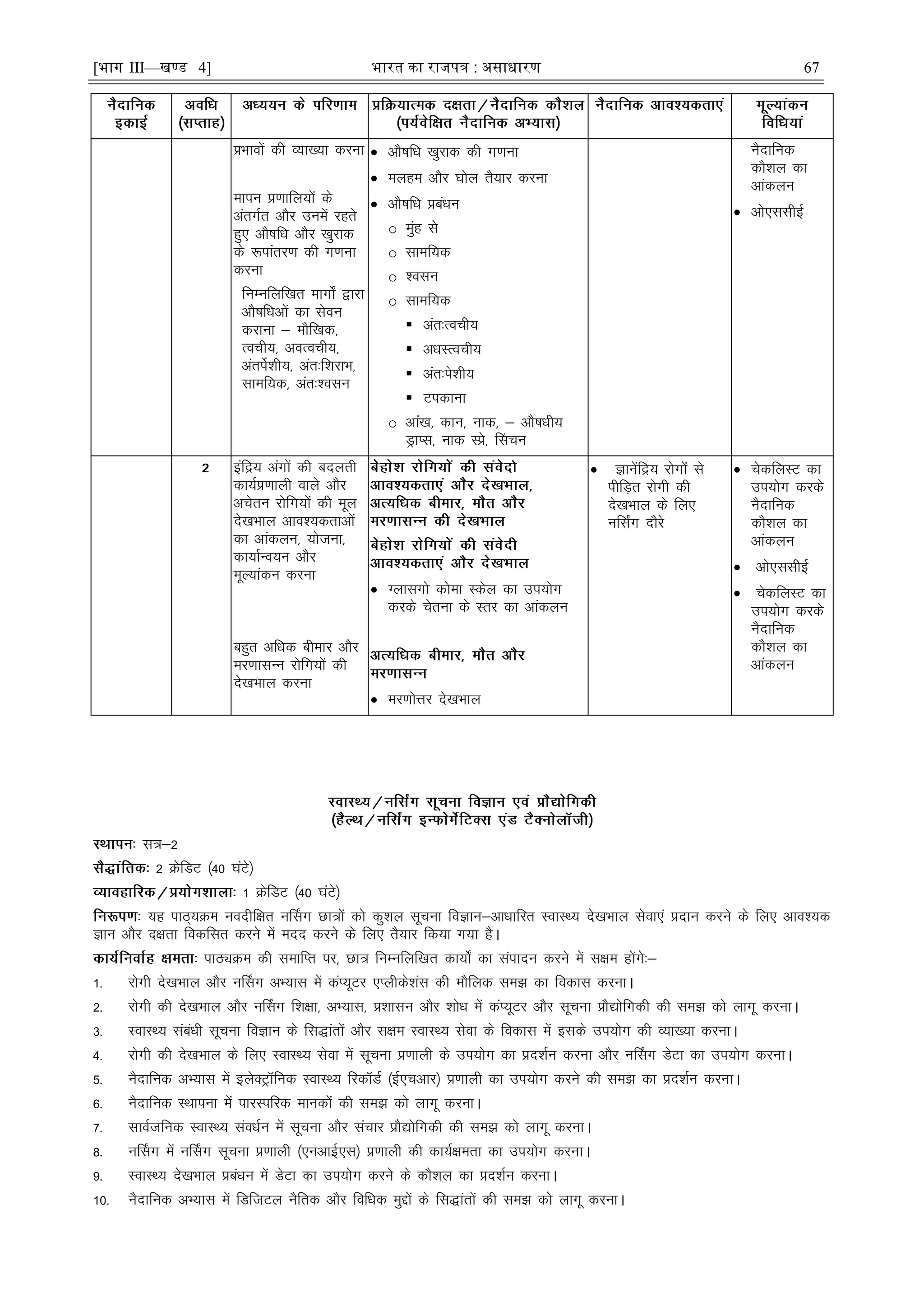 [भाग III—खण्ड 4] भारत का रािपत्र : असाधारण 67
çHkkoksa dh O;k[;k djuk
ekiu ç.kkfy;ksa ds
varxZr vkSj muesa jgrs
gq, vkS"kfèk vkSj [kqjkd
ds :ikarj.k dh x.kuk
djuk
fuEufyf[kr ekxks± }kjk
vkS"kfèkvksa dk lsou
djkuk & ekSf[kd]
Roph;] voRoph;]
varisZ'kh;] var%f'kjkHk]
lkef;d] var%'olu
 vkS"kfèk [kqjkd dh x.kuk
 eyge vkSj ?kksy rS;kj djuk
 vkS"kfèk çcaèku
o eqag ls
o lkef;d
o 'olu
o lkef;d
 var%Roph;
 vèkLRoph;
 var%is'kh;
 Vidkuk
o vka[k] dku] ukd] & vkS"kèkh;
MªkIl] ukd Lçs] Çlpu
uSnkfud
dkS'ky dk
vkadyu
 vks,llhbZ
bafæ; vaxksa dh cnyrh
dk;Zç.kkyh okys vkSj
vpsru jksfx;ksa dh ewy
ns[kHkky vko';drkvksa
dk vkadyu] ;kstuk]
dk;kZUo;u vkSj
ewY;kadu djuk
cgqr vfèkd chekj vkSj
ej.kklUu jksfx;ksa dh
ns[kHkky djuk
 Xyklxks dksek Ldsy dk mi;ksx
djds psruk ds Lrj dk vkadyu
 ej.kksÙkj ns[kHkky
 Kkusafæ; jksxksa ls
ihfM+r jksxh dh
ns[kHkky ds fy,
ufl±x nkSjs
 psdfyLV dk
mi;ksx djds
uSnkfud
dkS'ky dk
vkadyu
 vks,llhbZ
 psdfyLV dk
mi;ksx djds
uSnkfud
dkS'ky dk
vkadyu
l=&2
2 ØsfMV ¼40 ?kaVs½
1 ØsfMV ¼40 ?kaVs½
;g ikB~;Øe uonhf{kr uÉlx Nk=ksa dks dq'ky lwpuk foKku&vkèkkfjr LokLF; ns[kHkky lsok,a çnku djus ds fy, vko';d
Kku vkSj n{krk fodflr djus esa enn djus ds fy, rS;kj fd;k x;k gSA
ikBîØe dh lekfIr ij] Nk= fuEufyf[kr dk;ks± dk laiknu djus esa l{ke gksaxs%&
1- jksxh ns[kHkky vkSj uÉlx vH;kl esa daI;wVj ,Iyhds'kal dh ekSfyd le> dk fodkl djukA
2- jksxh dh ns[kHkky vkSj uÉlx f'k{kk] vH;kl] ç'kklu vkSj 'kksèk esa daI;wVj vkSj lwpuk çkS|ksfxdh dh le> dks ykxw djukA
3- LokLF; lacaèkh lwpuk foKku ds fl)karksa vkSj l{ke LokLF; lsok ds fodkl esa blds mi;ksx dh O;k[;k djukA
4- jksxh dh ns[kHkky ds fy, LokLF; lsok esa lwpuk ç.kkyh ds mi;ksx dk çn'kZu djuk vkSj uÉlx MsVk dk mi;ksx djukA
5- uSnkfud vH;kl esa bysDVªfud LokLF; fjdMZ ¼bZ,pvkj½ ç.kkyh dk mi;ksx djus dh le> dk çn'kZu djukA
6- uSnkfud LFkkiuk esa ikjLifjd ekudksa dh le> dks ykxw djukA
7- lkoZtfud LokLF; laoèkZu esa lwpuk vkSj lapkj çkS|ksfxdh dh le> dks ykxw djukA
8- uÉlx esa uÉlx lwpuk ç.kkyh ¼,uvkÃ,l½ ç.kkyh dh dk;Z{kerk dk mi;ksx djukA
9- LokLF; ns[kHkky çcaèku esa MsVk dk mi;ksx djus ds dkS'ky dk çn'kZu djukA
10- uSnkfud vH;kl esa fMftVy uSfrd vkSj fofèkd eqíksa ds fl)karksa dh le> dks ykxw djukA
 