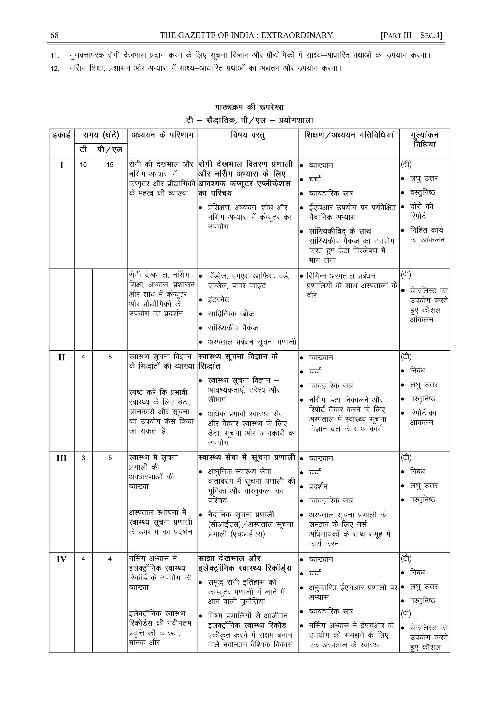 68 THE GAZETTE OF INDIA : EXTRAORDINARY [PART III—SEC.4]
11- xq.koÙkkijd jksxh ns[kHkky çnku djus ds fy, lwpuk foKku vkSj çkS|ksfxdh esa lk{;&vkèkkfjr çFkkvksa dk mi;ksx djukA
12- uÉlx f'k{kk] ç'kklu vkSj vH;kl esa lk{;&vkèkkfjr çFkkvksa dk v|ru vkSj mi;ksx djukA
I 10 15 jksxh dh ns[kHkky vkSj
uÉlx vH;kl esa
daI;wVj vkSj çkS|ksfxdh
ds egRo dh O;k[;k
 çf'k{k.k] vè;;u] 'kksèk vkSj
uÉlx vH;kl esa daI;wVj dk
mi;ksx
 O;k[;ku
 ppkZ
 O;kogkfjd l=
 bZ,pvkj mi;ksx ij i;Zosf{kr
uSnkfud vH;kl
 lkaf[;dhfon~ ds lkFk
lkaf[;dh; iSdst dk mi;ksx
djrs gq, MsVk fo'ys"k.k esa
Hkkx ysuk
¼Vh½
 y?kq mÙkj
 oLrqfu"B
 nkSjksa dh
fjiksVZ
 fufgr dk;Z
dk vkadyu
jksxh ns[kHkky] uÉlx
f'k{kk] vH;kl] ç'kklu
vkSj 'kksèk esa daI;wVj
vkSj çkS|ksfxdh ds
mi;ksx dk çn'kZu
 ÇoMkst] ,e,l vkWfQl% oMZ]
,Dlsy] ikoj IokbaV
 baVjusV
 lkfgfR;d [kkst
 lkaf[;dh; iSdst
 vLirky çcaèku lwpuk ç.kkyh
 fofHkUu vLirky çcaèku
ç.kkfy;ksa ds lkFk vLirkyksa ds
nkSjs
¼ih½
 psdfyLV dk
mi;ksx djrs
gq, dkS'ky
vkadyu
II 4 5 LokLF; lwpuk foKku
ds fl)karksa dh O;k[;k
Li"V djsa fd çHkkoh
LokLF; ds fy, MsVk]
tkudkjh vkSj lwpuk
dk mi;ksx dSls fd;k
tk ldrk gS
 LokLF; lwpuk foKku &
vko';drk,a] mís'; vkSj
lhek,a
 vfèkd çHkkoh LokLF; lsok
vkSj csgrj LokLF; ds fy,
MsVk] lwpuk vkSj tkudkjh dk
mi;ksx
 O;k[;ku
 ppkZ
 O;kogkfjd l=
 uÉlx MsVk fudkyus vkSj
fjiksVZ rS;kj djus ds fy,
vLirky esa LokLF; lwpuk
foKku ny ds lkFk dk;Z
¼Vh½
 fucaèk
 y?kq mÙkj
 oLrqfu"B
 fjiksVZ dk
vkadyu
III 3 5 LokLF; esa lwpuk
ç.kkyh dh
voèkkj.kkvksa dh
O;k[;k
vLirky LFkkiuk esa
LokLF; lwpuk ç.kkyh
ds mi;ksx dk çn'kZu
 vkèkqfud LokLF; lsok
okrkoj.k esa lwpuk ç.kkyh dh
Hkwfedk vkSj okLrqdyk dk
ifjp;
 uSnkfud lwpuk ç.kkyh
¼lhvkbZ,l½@vLirky lwpuk
ç.kkyh ¼,pvkbZ,l½
 O;k[;ku
 ppkZ
 çn'kZu
 O;kogkfjd l=
 vLirky lwpuk ç.kkyh dks
le>us ds fy, ulZ
vfèkuk;dksa ds lkFk lewg esa
dk;Z djuk
¼Vh½
 fucaèk
 y?kq mÙkj
 oLrqfu"B
IV 4 4 uÉlx vH;kl esa
bysDVªfud LokLF;
fjdMZ ds mi;ksx dh
O;k[;k
bysDVªfud LokLF;
fjdMZ~l dh uohure
ço`fÙk dh O;k[;k]
ekud vkSj
 le`) jksxh bfrgkl dks
dEI;wVj ç.kkyh esa ykus esa
vkus okyh pqukSfr;ka
 fo"ke ç.kkfy;ksa ls vkthou
bysDVªfud LokLF; fjdMZ
,dh—r djus esa l{ke cukus
okys uohure oSf'od fodkl
 O;k[;ku
 ppkZ
 vuqdkfjr bZ,pvkj ç.kkyh ij
vH;kl
 O;kogkfjd l=
 uÉlx vH;kl esa Ã,pvkj ds
mi;ksx dks le>us ds fy,
,d vLirky ds LokLF;
¼Vh½
 fucaèk
 y?kq mÙkj
 oLrqfu"B
¼ih½
 psdfyLV dk
mi;ksx djrs
gq, dkS'ky
 
