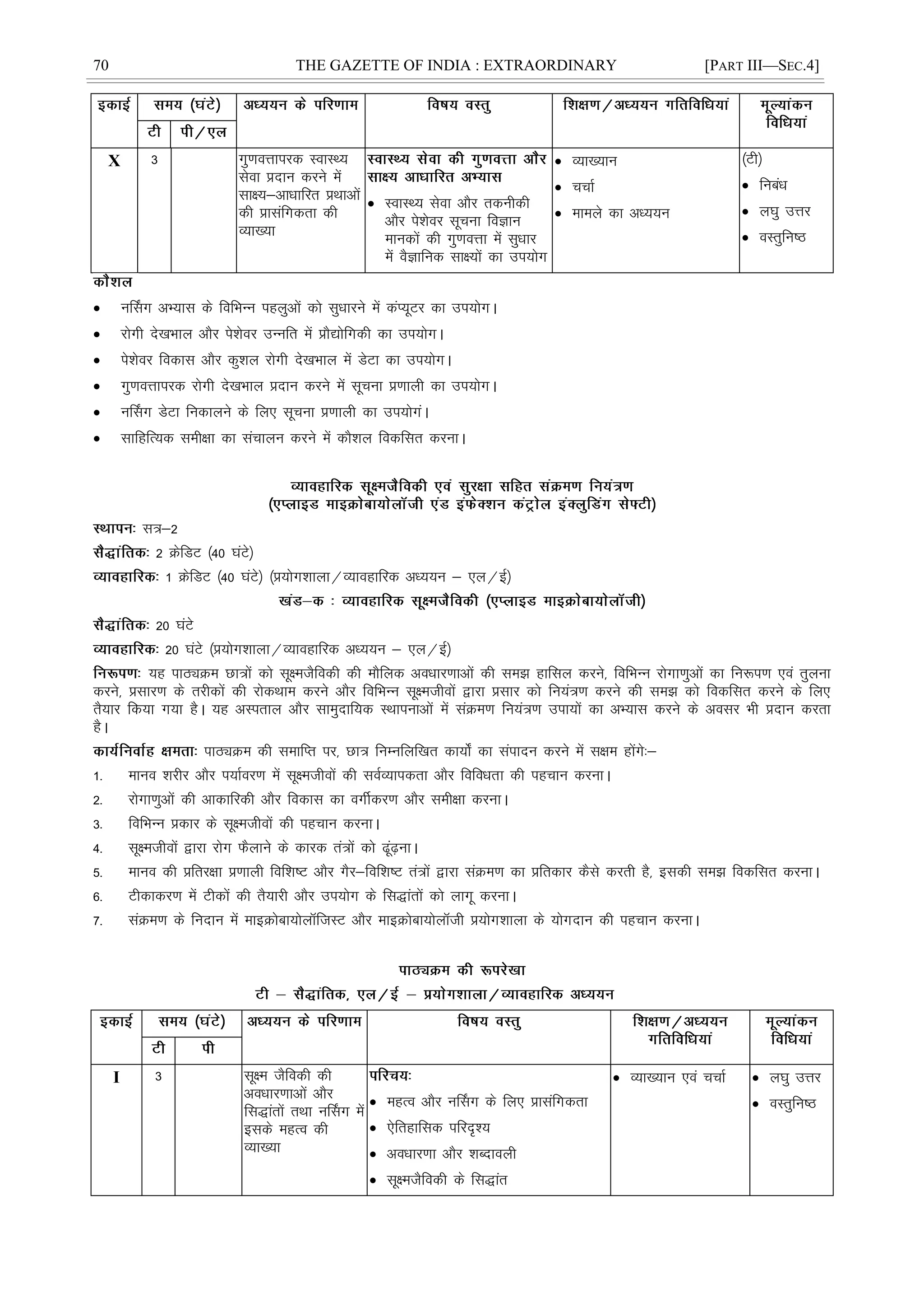 70 THE GAZETTE OF INDIA : EXTRAORDINARY [PART III—SEC.4]
X 3 xq.koÙkkijd LokLF;
lsok çnku djus esa
lk{;&vkèkkfjr çFkkvksa
dh çklafxdrk dh
O;k[;k
 LokLF; lsok vkSj rduhdh
vkSj is'ksoj lwpuk foKku
ekudksa dh xq.koÙkk esa lqèkkj
esa oSKkfud lk{;ksa dk mi;ksx
 O;k[;ku
 ppkZ
 ekeys dk vè;;u
¼Vh½
 fucaèk
 y?kq mÙkj
 oLrqfu"B
 uÉlx vH;kl ds fofHkUu igyqvksa dks lqèkkjus esa daI;wVj dk mi;ksxA
 jksxh ns[kHkky vkSj is'ksoj mUufr esa çkS|ksfxdh dk mi;ksxA
 is'ksoj fodkl vkSj dq'ky jksxh ns[kHkky esa MsVk dk mi;ksxA
 xq.koÙkkijd jksxh ns[kHkky çnku djus esa lwpuk ç.kkyh dk mi;ksxA
 uÉlx MsVk fudkyus ds fy, lwpuk ç.kkyh dk mi;ksxaA
 lkfgfR;d leh{kk dk lapkyu djus esa dkS'ky fodflr djukA
l=&2
2 ØsfMV ¼40 ?kaVs½
1 ØsfMV ¼40 ?kaVs½ ¼ç;ksx'kkyk@O;kogkfjd vè;;u & ,y@bZ½
20 ?kaVs
20 ?kaVs ¼ç;ksx'kkyk@O;kogkfjd vè;;u & ,y@bZ½
;g ikBîØe Nk=ksa dks lw{etSfodh dh ekSfyd voèkkj.kkvksa dh le> gkfly djus] fofHkUu jksxk.kqvksa dk fu:i.k ,oa rqyuk
djus] çlkj.k ds rjhdksa dh jksdFkke djus vkSj fofHkUu lw{ethoksa }kjk çlkj dks fu;a=.k djus dh le> dks fodflr djus ds fy,
rS;kj fd;k x;k gSA ;g vLirky vkSj lkeqnkf;d LFkkiukvksa esa laØe.k fu;a=.k mik;ksa dk vH;kl djus ds volj Hkh çnku djrk
gSA
ikBîØe dh lekfIr ij] Nk= fuEufyf[kr dk;ks± dk laiknu djus esa l{ke gksaxs%&
1- ekuo 'kjhj vkSj i;kZoj.k esa lw{ethoksa dh loZO;kidrk vkSj fofoèkrk dh igpku djukA
2- jksxk.kqvksa dh vkdkfjdh vkSj fodkl dk oxhZdj.k vkSj leh{kk djukA
3- fofHkUu çdkj ds lw{ethoksa dh igpku djukA
4- lw{ethoksa }kjk jksx QSykus ds dkjd ra=ksa dks <wa<+ukA
5- ekuo dh çfrj{kk ç.kkyh fof'k"V vkSj xSj&fof'k"V ra=ksa }kjk laØe.k dk çfrdkj dSls djrh gS] bldh le> fodflr djukA
6- Vhdkdj.k esa Vhdksa dh rS;kjh vkSj mi;ksx ds fl)karksa dks ykxw djukA
7- laØe.k ds funku esa ekbØksck;ksyftLV vkSj ekbØksck;ksyth ç;ksx'kkyk ds ;ksxnku dh igpku djukA
I 3 lw{e tSfodh dh
voèkkj.kkvksa vkSj
fl)karksa rFkk uÉlx esa
blds egRo dh
O;k[;k
 egRo vkSj uÉlx ds fy, çklafxdrk
 ,sfrgkfld ifjn`';
 voèkkj.kk vkSj 'kCnkoyh
 lw{etSfodh ds fl)kar
 O;k[;ku ,oa ppkZ  y?kq mÙkj
 oLrqfu"B
 