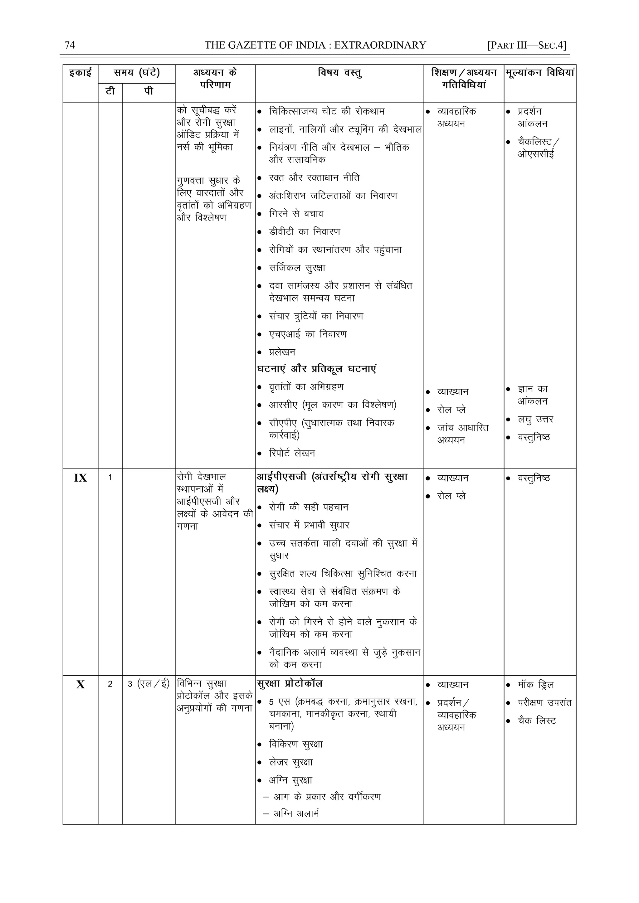 74 THE GAZETTE OF INDIA : EXTRAORDINARY [PART III—SEC.4]
dks lwphc) djsa
vkSj jksxh lqj{kk
vfMV çfØ;k esa
ulZ dh Hkwfedk
xq.koÙkk lqèkkj ds
fy, okjnkrksa vkSj
o`rkarksa dks vfHkxzg.k
vkSj fo'ys"k.k
 fpfdRlktU; pksV dh jksdFkke
 ykbuksa] ukfy;ksa vkSj VîwÇcx dh ns[kHkky
 fu;a=.k uhfr vkSj ns[kHkky & HkkSfrd
vkSj jklk;fud
 jDr vkSj jDrkèkku uhfr
 var%f'kjkHk tfVyrkvksa dk fuokj.k
 fxjus ls cpko
 MhohVh dk fuokj.k
 jksfx;ksa dk LFkkukarj.k vkSj igqapkuk
 lÆtdy lqj{kk
 nok lkeatL; vkSj ç'kklu ls lacafèkr
ns[kHkky leUo; ?kVuk
 lapkj =qfV;ksa dk fuokj.k
 ,p,vkbZ dk fuokj.k
 çys[ku
 o`rkarksa dk vfHkxzg.k
 vkjlh, ¼ewy dkj.k dk fo'ys"k.k½
 lh,ih, ¼lqèkkjkRed rFkk fuokjd
dkjZokbZ½
 fjiksVZ ys[ku
 O;kogkfjd
vè;;u
 O;k[;ku
 jksy Iys
 tkap vkèkkfjr
vè;;u
 çn'kZu
vkadyu
 pSdfyLV@
vks,llhbZ
 Kku dk
vkadyu
 y?kq mÙkj
 oLrqfu"B
IX 1 jksxh ns[kHkky
LFkkiukvksa esa
vkbZih,lth vkSj
y{;ksa ds vkosnu dh
x.kuk
 jksxh dh lgh igpku
 lapkj esa çHkkoh lqèkkj
 mPp lrdZrk okyh nokvksa dh lqj{kk esa
lqèkkj
 lqjf{kr 'kY; fpfdRlk lqfuf'pr djuk
 LokLF; lsok ls lacafèkr laØe.k ds
tksf[ke dks de djuk
 jksxh dks fxjus ls gksus okys uqdlku ds
tksf[ke dks de djuk
 uSnkfud vykeZ O;oLFkk ls tqM+s uqdlku
dks de djuk
 O;k[;ku
 jksy Iys
 oLrqfu"B
X 2 3 ¼,y@bZ½ fofHkUu lqj{kk
çksVksdy vkSj blds
vuqç;ksxksa dh x.kuk
 5 ,l ¼Øec) djuk] Øekuqlkj j[kuk]
pedkuk] ekudh—r djuk] LFkk;h
cukuk½
 fofdj.k lqj{kk
 ystj lqj{kk
 vfXu lqj{kk
& vkx ds çdkj vkSj oxÊdj.k
& vfXu vykeZ
 O;k[;ku
 çn'kZu@
O;kogkfjd
vè;;u
 ekWd fMªy
 ijh{k.k mijkar
 pSd fyLV
 