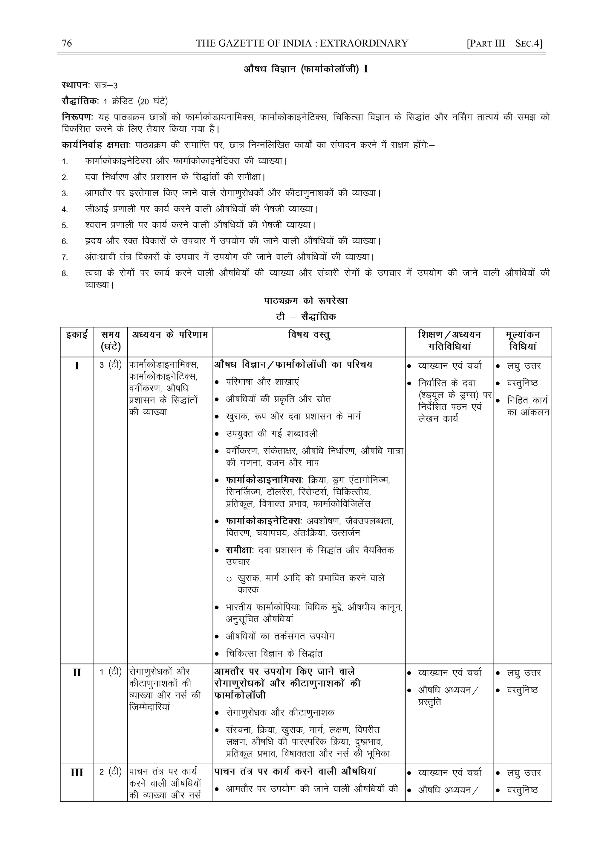 76 THE GAZETTE OF INDIA : EXTRAORDINARY [PART III—SEC.4]
I
l=&3
1 ØsfMV ¼20 ?kaVs½
;g ikBîØe Nk=ksa dks QkekZdksMk;ukfeDl] QkekZdksdkbusfVDl] fpfdRlk foKku ds fl)kar vkSj uÉlx rkRi;Z dh le> dks
fodflr djus ds fy, rS;kj fd;k x;k gSA
ikBîØe dh lekfIr ij] Nk= fuEufyf[kr dk;ks± dk laiknu djus esa l{ke gksaxs%&
1- QkekZdksdkbusfVDl vkSj QkekZdksdkbusfVDl dh O;k[;kA
2- nok fuèkkZj.k vkSj ç'kklu ds fl)karksa dh leh{kkA
3- vkerkSj ij bLrseky fd, tkus okys jksxk.kqjksèkdksa vkSj dhVk.kquk'kdksa dh O;k[;kA
4- thvkÃ ç.kkyh ij dk;Z djus okyh vkS"kfèk;ksa dh Hks"kth O;k[;kA
5- 'olu ç.kkyh ij dk;Z djus okyh vkS"kfèk;ksa dh Hks"kth O;k[;kA
6- ân; vkSj jDr fodkjksa ds mipkj esa mi;ksx dh tkus okyh vkS"kfèk;ksa dh O;k[;kA
7- var%lzkoh ra= fodkjksa ds mipkj esa mi;ksx dh tkus okyh vkS"kfèk;ksa dh O;k[;kA
8- Ropk ds jksxksa ij dk;Z djus okyh vkS"kfèk;ksa dh O;k[;k vkSj lapkjh jksxksa ds mipkj esa mi;ksx dh tkus okyh vkS"kfèk;ksa dh
O;k[;kA
I 3 ¼Vh½ QkekZdksMkbukfeDl]
QkekZdksdkbusfVDl]
oxÊdj.k] vkS"kfèk
ç'kklu ds fl)karksa
dh O;k[;k
 ifjHkk"kk vkSj 'kk[kk,a
 vkS"kfèk;ksa dh ç—fr vkSj lzksr
 [kqjkd] :i vkSj nok ç'kklu ds ekxZ
 mi;qDr dh xbZ 'kCnkoyh
 oxÊdj.k] ladsrk{kj] vkS"kfèk fuèkkZj.k] vkS"kfèk ek=k
dh x.kuk] otu vkSj eki
 fØ;k] Mªx ,aVkxksfuTe]
fluÆtTe] Vyjsal] fjlsIVlZ] fpfdRlh;]
çfrdwy] fo"kkDr çHkko] QkekZdksfoftysal
 vo'kks"k.k] tSomiyCèkrk]
forj.k] p;kip;] var%fØ;k] mRltZu
 nok ç'kklu ds fl)kar vkSj oS;fDrd
mipkj
o [kqjkd] ekxZ vkfn dks çHkkfor djus okys
dkjd
 Hkkjrh; QkekZdksfi;k% fofèkd eqís] vkS"kèkh; dkuwu]
vuqlwfpr vkS"kfèk;ka
 vkS"kfèk;ksa dk rdZlaxr mi;ksx
 fpfdRlk foKku ds fl)kar
 O;k[;ku ,oa ppkZ
 fuèkkZfjr ds nok
¼'M~;wy ds MªXl½ ij
funsZf'kr iBu ,oa
ys[ku dk;Z
 y?kq mÙkj
 oLrqfu"B
 fufgr dk;Z
dk vkadyu
II 1 ¼Vh½ jksxk.kqjksèkdksa vkSj
dhVk.kquk'kdksa dh
O;k[;k vkSj ulZ dh
ftEesnkfj;ka  jksxk.kqjksèkd vkSj dhVk.kquk'kd
 lajpuk] fØ;k] [kqjkd] ekxZ] y{k.k] foijhr
y{k.k] vkS"kfèk dh ikjLifjd fØ;k] nq"çHkko]
çfrdwy çHkko] fo"kkDrrk vkSj ulZ dh Hkwfedk
 O;k[;ku ,oa ppkZ
 vkS"kfèk vè;;u@
çLrqfr
 y?kq mÙkj
 oLrqfu"B
III 2 ¼Vh½ ikpu ra= ij dk;Z
djus okyh vkS"kfèk;ksa
dh O;k[;k vkSj ulZ
 vkerkSj ij mi;ksx dh tkus okyh vkS"kfèk;ksa dh
 O;k[;ku ,oa ppkZ
 vkS"kfèk vè;;u@
 y?kq mÙkj
 oLrqfu"B
 